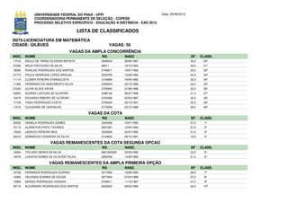UNIVERSIDADE FEDERAL DO PIAUÍ - UFPI                             Data: 25/06/2012
              COORDENADORIA PERMANENTE DE SELEÇÃO - COPESE
              PROCESSO SELETIVO ESPECÍFICO - EDUCAÇÃO A DISTÂNCIA - EAD 2012

                                          LISTA DE CLASSIFICADOS
D075-LICENCIATURA EM MATEMÁTICA
CIDADE: GILBUES                                            VAGAS: 50
                                      VAGAS DA AMPLA CONCORRÊNCIA
INSC. NOME                                         RG            NASC                             EF     CLASS.
17416   SAULO DE TARSO OLIVEIRA BATISTA            2648524       28/06/1987                       34,0    30º
07350   ARLIS FRUTUOSO DA SILVA                    58511         19/12/1993                       34,0    31º
18095   RONILDO RODRIGUES DOS SANTOS               2749671       16/07/1983                       33,0    32º
07773   PAULO HENRIQUE LOPES ARAUJO                3233780       15/08/1990                       32,5    33º
11114   CLEBER PEREIRA EVANGELISTA                 3104669       19/04/1992                       32,5    34º
11365   FERNANDO DO NASCIMENTO SILVA               2326543       25/12/1988                       32,5    35º
07240   OLIVIA ALVES VIEIRA                        2794954       27/08/1986                       32,0    36º
02954   SUZANA LUSTOSA DE OLIVEIRA                 3498146       08/07/1996                       31,0    37º
10279   EDUARDO RIBEIRO DE OLIVEIRA                2704368       22/02/1987                       30,5    38º
17159   TIAGO RODRIGUES COSTA                      2759420       29/10/1987                       30,5    39º
17215   CLEUDIANE DE CARVALHO                      2774206       22/12/1986                       29,5    40º

                                              VAGAS DA COTA
INSC. NOME                                         RG            NASC                             EF     CLASS.
00535   DANIELA RODRIGUES GOMES                    3349338       10/01/1993                       27,5     1º
16110   GLARISTON PINTO TAVARES                    2837287       12/04/1990                       27,0     2º
14033   LAERCIO PEREIRA REIS                       3233636       24/07/1992                       21,0     3º
06310   DOMARCOS FERREIRA DA SILVA                 3104826       29/10/1991                       19,5     4º

                        VAGAS REMANESCENTES DA COTA SEGUNDA OPCAO
INSC. NOME                                         RG            NASC                             EF     CLASS.
16354   TAYLANY NERES DA SILVA                     9601600029    23/05/1995                       24,5     5º
18478   LUSIVON GOMES DE OLIVEIRA TELES            2952458       14/05/1985                       21,0     6º

                        VAGAS REMANESCENTES DA AMPLA PRIMEIRA OPÇÃO
INSC. NOME                                         RG            NASC                             EF     CLASS.
15758   FERNANDA RODRIGUES SOARES                  3017656       16/08/1990                       29,5     7º
13465   VALDISSA SOARES DE SOUSA                   3677943       07/04/1989                       27,0     8º
15569   SERGIO RODRIGUES VOGADO                    2700611       11/12/1987                       27,0     9º
05716   ALEXANDRO RODRIGUES DOS SANTOS             2602642       08/03/1986                       26,5    10º
 