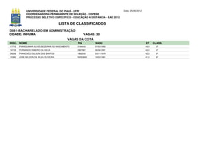 UNIVERSIDADE FEDERAL DO PIAUÍ - UFPI                             Data: 25/06/2012
              COORDENADORIA PERMANENTE DE SELEÇÃO - COPESE
              PROCESSO SELETIVO ESPECÍFICO - EDUCAÇÃO A DISTÂNCIA - EAD 2012

                                         LISTA DE CLASSIFICADOS
D081-BACHARELADO EM ADMINISTRAÇÃO
CIDADE: INHUMA                                         VAGAS: 30
                                             VAGAS DA COTA
INSC. NOME                                        RG         NASC                                 EF     CLASS.
17715   FRANQUIMAR ALVES BEZERRA DO NASCIMENTO    3184443    07/03/1992                           44,0     3º
18159   FERNANDO RIBEIRO DA SILVA                 2987987    06/06/1991                           43,0     4º
09256   FRANCISCO GILSON DOS SANTOS               1882530    03/11/1979                           42,5     5º
15380   JOSE WILSON DA SILVA OLIVEIRA.            50053809   19/03/1981                           41,5     6º
 
