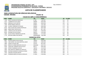 UNIVERSIDADE FEDERAL DO PIAUÍ - UFPI                               Data: 25/06/2012
              COORDENADORIA PERMANENTE DE SELEÇÃO - COPESE
              PROCESSO SELETIVO ESPECÍFICO - EDUCAÇÃO A DISTÂNCIA - EAD 2012

                                           LISTA DE CLASSIFICADOS
D082-LICENCIATURA EM CIÊNCIAS BIOLÓGICAS
CIDADE: INHUMA                          VAGAS: 50
                                     VAGAS DA AMPLA CONCORRÊNCIA
INSC. NOME                                          RG              NASC                            EF     CLASS.
17580   MARIA VALDENILSA RODRIGUES                  917980          12/06/1967                      42,0    30º
15187   LUZIMARA DA SILVA JESUS                     2289095         02/03/1985                      42,0    31º
02906   EMANOELE SILVA SANTOS                       3409391         25/09/1993                      42,0    32º
11665   BRUNA RAMOS CARVALHO                        2979874         16/01/1994                      41,5    33º
11890   JULIANA APARECIDA DE SOUSA                  3320230         22/02/1995                      41,5    34º
02782   ANA CLAUDIA DAS CHAGAS RODRIGUES            2818975         06/07/1988                      41,0    35º
09806   MARIA DAIZE FONTES SILVA                    2814136         30/11/1991                      41,0    36º
20582   LORENA ALVES DOS SANTOS                     3373684         27/08/1996                      41,0    37º
06765   SOLANGE DA SILVA SOUSA                      3025419         31/03/1990                      41,0    38º
15284   SILVIA STARLEY MIRANDA SILVESTRE            50382853        14/12/1994                      40,5    39º
11775   ANTONIA GOMES DOS SANTOS                    2004005032656   19/02/1986                      40,5    40º

                                               VAGAS DA COTA
INSC. NOME                                          RG              NASC                            EF     CLASS.
06827   HELENA VIEIRA DA SILVA FELIPE               1682544         03/03/1963                      40,0     1º
10983   JOSE SARNEY DE SOUSA MARTINS JUNIOR         3408760         23/06/1995                      40,0     2º
18983   JEANE DE SOUSA LIMA                         3136144         08/10/1991                      40,0     3º
20654   MARIA DO CARMO MONTEIRO DA SILVA            290346538       24/07/1972                      39,5     4º
01893   JAQUELINE YONNARA PAIVA DA SILVA            8381311         05/05/1992                      39,5     5º
18365   ERIVELTO BARBOSA DA RCHA                    1662723         16/12/1978                      39,0     6º
18225   ANA CAROLINY CAMINHA DE CARVALHO            3027548         07/01/1989                      39,0     7º
20808   ANTONIA ALDENISE DE CARVALHO VIEIRA         2155677         02/05/1983                      38,0     8º
17404   GIRLENE DE SOUSA SANTOS                     3442672         01/01/1994                      38,0     9º
04207   FERNANDA MARIA DE ARAUJO CARVALHO           3113454         01/08/1992                      38,0    10º
 