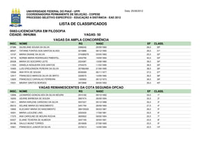 UNIVERSIDADE FEDERAL DO PIAUÍ - UFPI                             Data: 25/06/2012
             COORDENADORIA PERMANENTE DE SELEÇÃO - COPESE
             PROCESSO SELETIVO ESPECÍFICO - EDUCAÇÃO A DISTÂNCIA - EAD 2012

                                           LISTA DE CLASSIFICADOS
D083-LICENCIATURA EM FILOSOFIA
CIDADE: INHUMA                                          VAGAS: 50
                                     VAGAS DA AMPLA CONCORRÊNCIA
INSC. NOME                                         RG          NASC                              EF     CLASS.
07386   GILDELANE SOUSA DA SILVA                   3366242     25/09/1993                        26,0    30º
08547   TATIANE FONTES DOS SANTOS ALVES            3210886     08/12/1992                        26,0    31º
13197   MARIA DAIANE DA SILVA                      374389275   03/05/1983                        25,5    32º
18718   NORMA MARIA RODRIGUES PIMENTEL             3454795     19/09/1994                        40,0    33º
20028   MARIA DO SOCORRO LEITE                     2224387     13/08/1980                        39,0    34º
11054   DANIELA NOGUEIRA DOS SANTOS                3704370     11/04/1995                        38,5    35º
10465   LUIS ERIDJONSON PEREIRA DA SILVA           357982460   21/06/1995                        38,5    36º
19568   ANA RITA DE SOUSA                          6039369     06/11/1977                        37,0    37º
12917   FRANCISCO MARCOS SILVA DE BRITO            3328570     14/09/1992                        36,5    38º
13920   FRANCISCO CARVALHO FERREIRA                1305952     26/12/1973                        36,5    39º
15031   MAIANY SANTOS BORGES                       2872896     09/05/1993                        35,0    40º

                        VAGAS REMANESCENTES DA COTA SEGUNDA OPCAO
INSC. NOME                                         RG          NASC                              EF     CLASS.
12856   LEONARDO GONCALVES DA SILVA MOURA          2910182     09/10/1992                        33,0     1º
18293   GEIANE BARBOSA DE SOUSA                    3687474     26/09/1994                        32,5     2º
14811   MARIA KARLENE CARDOSO DA SILVA             3037227     05/10/1988                        32,0     3º
09310   KELANE MARIA DO NASCIMENTO                 3451794     28/09/1993                        27,5     4º
19992   KLECIANY MARIA DO NASCIMENTO               389155020   06/03/1987                        26,0     5º
18301   MARIA LUCILENE LINO                        2202420     17/09/1981                        25,5     6º
17375   ANA CAROLINE DE MOURA ROCHA                3605922     09/06/1994                        25,5     7º
03337   ELIANE TEIXEIRA DE ALMEIDA                 3247165     30/04/1991                        24,5     8º
09186   DALILO MUNIZ TORRES                        2816928     27/08/1990                        23,5     9º
10901   FRANCISCO JUNIOR DA SILVA                  2378313     14/06/1984                        22,5    10º
 