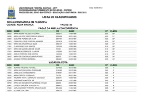 UNIVERSIDADE FEDERAL DO PIAUÍ - UFPI                             Data: 25/06/2012
              COORDENADORIA PERMANENTE DE SELEÇÃO - COPESE
              PROCESSO SELETIVO ESPECÍFICO - EDUCAÇÃO A DISTÂNCIA - EAD 2012

                                        LISTA DE CLASSIFICADOS
D014-LICENCIATURA EM FILOSOFIA
CIDADE: AGUA BRANCA                                     VAGAS: 50
                                     VAGAS DA AMPLA CONCORRÊNCIA
INSC. NOME                                         RG         NASC                                EF     CLASS.
06253   MARA REGINA VELOSO DA CUNHA                2826211    17/06/1988                          43,0    30º
08386   MARIA VALERIA VASCONCELOS ARAUJO           3026498    29/01/1993                          43,0    31º
03806   QUELIANE PEREIRA DA SILVA                  2987757    05/12/1987                          42,5    32º
10815   FRANCISCA CRUZ FERREIRA MENESES            2870676    07/05/1993                          42,5    33º
17654   MARIA DA CRUZ ARAUJO SILVA                 2556197    13/05/1984                          42,5    34º
17361   CLARA NUNES DOS SANTOS                     1076330    12/08/1969                          41,5    35º
15677   MARIA DE NAZARE LIMA DE SOUSA              721801     29/08/1965                          41,0    36º
17615   MARINALDO GOMES DE OLIVEIRA                1102564    22/11/1970                          41,0    37º
06252   DARLEI FERREIRA DOS SANTOS                 1444404    14/06/1972                          41,0    38º
18437   MARIA DA CONCEICAO LIMA FURTADO            932975     27/11/1968                          40,5    39º
03655   JOSIMAR PEREIRA BARBOSA                    2984691    24/09/1990                          40,5    40º

                                              VAGAS DA COTA
INSC. NOME                                         RG         NASC                                EF     CLASS.
13948   ADRIANA FAUSTINA FEITOSA                   2274920    20/12/1982                          39,5     1º
17707   MARIA ANTONIA SOUSA RODRIGUES              3142480    03/12/1989                          39,0     2º
19500   JANIELE SILVA NASCIMENTO                   3186581    03/11/1991                          38,0     3º
18332   MARIA CARLOS DE ARAUJO                     741762     06/07/1964                          36,5     4º
03340   RAUANNY THAYLA CARVALHO DE SOUSA           3535401    15/09/1995                          36,5     5º
21069   JORDEANE SOARES DE SA                      2970539    11/07/1990                          36,0     6º
03759   MARIA DA CONCEICAO FLORENCIO ARAUJO        220090     29/09/1952                          34,5     7º
03867   LAYSLLA CARLA DE JESUS SILVA               2680011    19/09/1995                          34,0     8º
07685   CARLA MARIANY FERREIRA DE CARVALHO         2554350    11/06/1985                          33,5     9º
12379   ELILIANE LEAL LIMA                         2556173    21/01/1987                          33,5    10º
 