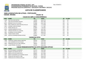 UNIVERSIDADE FEDERAL DO PIAUÍ - UFPI                             Data: 25/06/2012
             COORDENADORIA PERMANENTE DE SELEÇÃO - COPESE
             PROCESSO SELETIVO ESPECÍFICO - EDUCAÇÃO A DISTÂNCIA - EAD 2012

                                           LISTA DE CLASSIFICADOS
D085-LICENCIATURA EM LETRAS – PORTUGUÊS
CIDADE: INHUMA                         VAGAS: 50
                                      VAGAS DA AMPLA CONCORRÊNCIA
INSC. NOME                                           RG         NASC                             EF     CLASS.
10406   ANA CELIA DOS SANTOS                         1525390    28/04/1976                       36,0    30º
17811   JOSE HAILTON NONATO MOURA                    2285246    05/01/1983                       36,0    31º
08276   MARIANA DA SILVA OLIVEIRA                    3416986    24/07/1995                       36,0    32º
18655   EMYLIA MARIA DE JESUS DANTAS DA SILVA        2785398    17/12/1988                       35,5    33º
18510   LEIDIANE LOPES DE SOUSA                      2889241    17/11/1987                       35,5    34º
01157   IRIANE SANTOS LUZ                            2310854    11/05/1987                       35,5    35º
04572   JOSIANE BARBOSA DA SILVA                     2590532    25/07/1987                       35,0    36º
13821   VANESSA REGINA DA LUZ MUNIS                  3555631    08/05/1996                       35,0    37º
16291   ELISANGELA ALVES SOARES                      1750617    08/06/1976                       34,5    38º
13080   THAINA FONTES VIEIRA                         3728131    27/03/1994                       34,0    39º
16678   JESSYCA FERNANDA BORGES RUFINO               2728560    01/11/1991                       34,0    40º

                                                VAGAS DA COTA
INSC. NOME                                           RG         NASC                             EF     CLASS.
15938   FRANCISCA JESSICA ARAUJO MARTINS             3342702    21/08/1994                       33,5     1º
11757   CAIO LEONARDO DA SILVA SOUSA                 3257277    02/04/1995                       33,5     2º
16552   FRANCISCA DA SILVA LIMA FERREIRA             1884223    22/07/1976                       33,0     3º
13095   LUANA PEREIRA DE SOUSA                       3727355    03/02/1994                       29,5     4º

                        VAGAS REMANESCENTES DA COTA SEGUNDA OPCAO
INSC. NOME                                           RG         NASC                             EF     CLASS.
06816   ARTHUR KENNED LUZ MIRANDA                    3181470    03/04/1992                       40,0     5º
18495   ROBERTO DE MOURA COELHO                      2481213    27/02/1987                       39,5     6º
13206   MARIA DA PAZ DE SOUSA SILVA                  2648253    20/12/1983                       37,0     7º
12331   MARIA ALESSANDRA SILVA SOARES SOUSA          2999429    08/01/1993                       35,5     8º
18303   FRANCILDA DOS SANTOS TOME                    1901473    30/03/1979                       32,0     9º
13576   FRANCILEILA DE CARVALHO SOUSA                3210923    05/06/1992                       30,0    10º
 