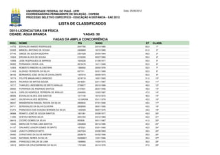 UNIVERSIDADE FEDERAL DO PIAUÍ - UFPI                             Data: 25/06/2012
             COORDENADORIA PERMANENTE DE SELEÇÃO - COPESE
             PROCESSO SELETIVO ESPECÍFICO - EDUCAÇÃO A DISTÂNCIA - EAD 2012

                                         LISTA DE CLASSIFICADOS
D015-LICENCIATURA EM FÍSICA
CIDADE: AGUA BRANCA                                    VAGAS: 50
                                      VAGAS DA AMPLA CONCORRÊNCIA
INSC. NOME                                        RG          NASC                               EF     CLASS.
14772   EDIVALDO AMADO RODRIGUES                  2047780     23/10/1980                         62,0     1º
03329   MANOEL ANTONIO DE SOUSA                   2400669     18/10/1985                         61,0     2º
07745   OBEDE DE SOUSA BEZERRA                    2307028     25/05/1984                         56,5     3º
19324   ERIVAN ALVES DE SOUSA                     2103355     09/07/1983                         55,5     4º
10958   JOSE RODRIGUES DE BARROS                  1634226     01/08/1977                         54,0     5º
09352   FERNANDA VIEIRA LEAL                      2815479     16/11/1989                         52,5     6º
12303   ROBERTO RIBEIRO ALCANTARA                 1382922     29/02/1976                         52,5     7º
11403   ALDAISO FERREIRA DA SILVA                 837741      02/01/1968                         52,5     8º
06152   BERNARDO JOSE DA SILVA CAVALCANTE         1407210     29/05/1974                         52,0     9º
16774   FELYPE MAGALHAES CARDOSO                  3218718     18/01/1993                         51,5    10º
06373   RICARDO DE MATOS SOUSA                    2316201     23/11/1987                         50,0    11º
16717   THARLES LINDENBERG DE BRITO ARAUJO        2739977     29/10/1989                         49,5    12º
09000   FERNANDA DE ANDRADE SANTOS                3157831     26/07/1992                         49,0    13º
10619   CARLOS HENRIQUE FERREIRA DE ARAUJO        2340900     10/03/1987                         47,0    14º
06556   EDIVALDO ALVES DOS SANTOS                 1217140     16/12/1972                         46,0    15º
19827   GILDEVAN ALVES BEZERRA                    101395208   03/11/1978                         45,5    16º
08247   WANDERSON RANGEL ROCHA DA SILVA           2900832     07/01/1990                         44,5    17º
04711   SERGIVALDO DA SILVA OLIVEIRA              2859565     28/01/1990                         43,5    18º
01274   FRANCISCO DAS CHAGAS BORGES DA SILVA      1452029     08/07/1975                         43,0    19º
06568   RENATO JOSÉ DE SOUSA SANTOS               1601361     20/08/1977                         43,0    20º
11250   GHEYSA MORAIS SILVA                       2251354     23/12/1983                         42,5    21º
08419   CICERO GOMES DA SILVA                     955836      09/11/1967                         41,5    22º
10545   MARIA DE FATIMA LIMA SANTOS               2363808     06/12/1986                         40,5    23º
01137   ORLANDO JUNIOR GOMES DE BRITO             1870321     03/01/1982                         40,5    24º
12449   JOAO FLORENCIO NETO                       2407324     03/08/1983                         39,5    25º
09460   CHRISTIANO DA SILVA AMORIM                2828878     04/02/1988                         39,0    26º
10430   NATANIEL NERES DA SILVA                   50268821    10/01/1986                         39,0    27º
09090   FRANCISCO WILON DE LIMA                   1568860     14/04/1975                         38,5    28º
16513   MARIA DA CRUZ BARBOSA DA SILVA            1761069     24/10/1978                         37,5    29º
 