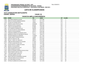 UNIVERSIDADE FEDERAL DO PIAUÍ - UFPI                             Data: 25/06/2012
              COORDENADORIA PERMANENTE DE SELEÇÃO - COPESE
              PROCESSO SELETIVO ESPECÍFICO - EDUCAÇÃO A DISTÂNCIA - EAD 2012

                                         LISTA DE CLASSIFICADOS
D101-LICENCIATURA EM FILOSOFIA
CIDADE: OEIRAS                                          VAGAS: 50
                                       VAGAS DA AMPLA CONCORRÊNCIA
INSC. NOME                                         RG          NASC                               EF     CLASS.
04550   MICILANDIA PEREIRA DE SOUSA                2599174     02/10/1986                         64,0     1º
12738   MARIA DO ROSARIO BARBOSA BARROS            1452577     03/11/1975                         58,5     2º
10752   ZULENE DE HOLANDA ROCHA                    1623687     28/06/1971                         57,0     3º
00017   WIAMA DE JESUS FREITAS LOPES               534465390   26/08/1975                         55,5     4º
04129   REINALDO DA SILVA SANTOS                   2007922     30/04/1982                         55,0     5º
07551   CAMILA ALVES MOREIRA REIS                  2318686     14/05/1992                         54,0     6º
18067   ALEX SANDRO DE MIRANDA SILVA               2220328     16/03/1982                         52,5     7º
04294   HELOISA HELENA DA CUNHA BARBOSA            1984434     09/12/1979                         50,0     8º
15880   ALBINA DE SOUSA BRANDAO                    2324413     03/03/1986                         49,5     9º
12103   FRANCISCO RAWRELIO DE MOURA COSTA          3317171     30/07/1992                         49,0    10º
04464   MARINALDO ROQUE DO NASCIMENTO GALISA       1379572     18/02/1974                         48,5    11º
06878   EDERSON MARQUES DE MENESES                 101356207   23/11/1982                         48,5    12º
03026   COSME ALBERTO PEREIRA DA SILVA             1245883     25/07/1972                         47,0    13º
13905   EDNA DE CARVALHO LIMA                      1893481     03/12/1982                         45,0    14º
14083   BRUCILY VIEIRA DE CARVALHO                 3339473     07/07/1992                         44,5    15º
00538   UMBELINA MARIA BORGES DE HOLANDA           3715368     16/10/1987                         44,5    16º
04414   VITORIA CLAUDIA BATISTA LIRA               2119706     19/07/1983                         44,0    17º
17682   RAISSA ROCHELLE GOMES DE SOUSA             2607509     11/11/1989                         44,0    18º
19904   MARCIEL DA SILVA BRUNO                     2650182     19/05/1985                         42,5    19º
04179   MARIA DO SOCORRO DA SILVA                  1590245     04/01/1974                         42,5    20º
10143   MARIA ERONESA DE JESUS                     1461070     12/02/1974                         42,0    21º
13702   MARIA DO ROSARIO FERREIRA DA SILVA CRUZ    1145397     11/11/1970                         42,0    22º
09192   MARIA IRISNETE SANTOS LOPES                3327739     16/12/1994                         42,0    23º
14652   LUIZA MARA NUNES CARVALHO                  3442699     13/09/1994                         42,0    24º
09411   LARYSSA GABRIELLA DE LIMA                  3493809     10/10/1995                         41,5    25º
14488   MARIA CRISTINA DO NASCIMENTO MOURA         2443746     29/12/1974                         41,5    26º
09271   CAROLINA MARIA DA SILVA SANTOS             3327689     06/11/1993                         41,0    27º
09219   IDELVANIA MARIA DE SOUSA                   3353733     03/08/1993                         41,0    28º
20441   PATRICIA FILOMENA DE OLIVEIRA E SILVA      1776053     16/11/1979                         40,0    29º
 