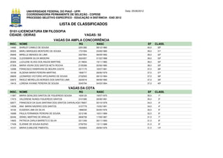UNIVERSIDADE FEDERAL DO PIAUÍ - UFPI                             Data: 25/06/2012
             COORDENADORIA PERMANENTE DE SELEÇÃO - COPESE
             PROCESSO SELETIVO ESPECÍFICO - EDUCAÇÃO A DISTÂNCIA - EAD 2012

                                          LISTA DE CLASSIFICADOS
D101-LICENCIATURA EM FILOSOFIA
CIDADE: OEIRAS                                            VAGAS: 50
                                   VAGAS DA AMPLA CONCORRÊNCIA
INSC. NOME                                           RG         NASC                             EF     CLASS.
14482   SHIRLEY CAMILO DE SOUSA                      2251282    08/12/1980                       40,0    30º
09305   MARLI MARQUES MONTEIRO DE SOUSA              1731594    23/09/1980                       39,0    31º
05849   MIRELLE MENDES DE LIMA                       3327954    08/09/1992                       39,0    32º
07436   CLEIDIMARA SILVA MADEIRA                     3024357    01/02/1988                       39,0    33º
20300   LUCILENE ALVES DOS ANJOS MARTINS             2119634    19/11/1982                       39,0    34º
07309   MARIA VIEIRA DOS SANTOS NETA ROCHA           2155399    20/06/1980                       38,0    35º
12098   FRANCISCO RAWRIVAN DE MOURA COSTA            3317175    18/07/1991                       37,5    36º
18169   ALDENIA MARIA PEREIRA MARTINS                1908777    28/06/1979                       37,5    37º
09609   LEONARDO VICTORIO APOLINARIO DE SOUSA        2732500    08/10/1994                       37,5    38º
03972   RIKELE MEIRELLES BORGES DOS SANTOS LIMA      3223019    08/08/1990                       37,0    39º
19416   LORENA VIVIANE PEREIRA DE SOUSA              3245794    04/03/1994                       37,0    40º

                                                VAGAS DA COTA
INSC. NOME                                           RG         NASC                             EF     CLASS.
11067   MARIA GENILDES SANTOS DE FIGUEREDO SOUSA     1630120    19/07/1975                       35,5     1º
17473   VALDIRENE NUNES FIGUEREDO SANTOS             3101585    26/08/1991                       35,0     2º
02677   FRANCISCA DA GUIA SANTANA DOS SANTOS CARVALHO2176607    02/10/1978                       34,5     3º
14058   ANA MARIA NAZARIO DOS SANTOS                 3157779    15/02/1991                       34,0     4º
16162   EUGENIA LIMA DA SILVA                        1966035    02/05/1976                       33,5     5º
16289   PAULA FERNANDA PEREIRA DE SOUSA              3312186    16/01/1989                       32,5     6º
02446   ISRAEL MARTINS DE ARAUJO                     2839758    17/09/1987                       31,5     7º
14605   PATRICIA CARLA BARRETO E SILVA               3311349    26/11/1993                       31,5     8º
17439   ELIENNE DE SOUSA BUENO                       2752763    13/11/1988                       31,5     9º
15107   MARIA EUMILENE PIMENTEL                      1630953    28/06/1976                       31,5    10º
 