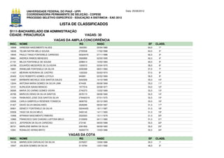 UNIVERSIDADE FEDERAL DO PIAUÍ - UFPI                             Data: 25/06/2012
              COORDENADORIA PERMANENTE DE SELEÇÃO - COPESE
              PROCESSO SELETIVO ESPECÍFICO - EDUCAÇÃO A DISTÂNCIA - EAD 2012

                                         LISTA DE CLASSIFICADOS
D111-BACHARELADO EM ADMINISTRAÇÃO
CIDADE: PIRACURUCA                                     VAGAS: 30
                                     VAGAS DA AMPLA CONCORRÊNCIA
INSC. NOME                                        RG          NASC                                EF     CLASS.
18569   VANESSA NASCIMENTO ALVES                  1643351     24/04/1980                          64,0     1º
18248   TELMA NAYRA MELO SOUSA                    2750538     17/02/1988                          63,0     2º
19545   PAULO TIAGO FONTENELE CARDOSO             50324470    27/11/1986                          62,5     3º
09861   ANDREA RAMOS MENESES                      3560899     02/05/1995                          62,0     4º
21191   MILCA FONTENELE DE SOUSA                  2298414     14/03/1984                          60,0     5º
04789   EDUARDO MEDEIROS DE OLIVEIRA              1305072     03/04/1975                          58,5     6º
18891   IRANELMA FONTENELE DA SILVA               2250398     08/01/1983                          57,5     7º
11427   MEIRIAN NORONHA DE CASTRO                 1322332     03/03/1974                          57,0     8º
20400   ECIO ROBERTO GOMES LOYOLA                 940881      02/02/1969                          56,5     9º
15487   BARBARA MICHELE DOS SANTOS SALES          5042556     14/10/1989                          55,0    10º
13244   ANTONIA MARIA GOMES DA SILVA LIMA         874426      06/08/1969                          55,0    11º
12101   AURILEDA ISAIAS BENICIO                   1577516     22/08/1977                          54,0    12º
09265   MARIA DO CARMO GOMES VIEIRA               2740373     13/02/1989                          52,5    13º
20785   MARCOS DENIS DA SILVA SANTOS              2678173     08/06/1990                          52,5    14º
11234   RAIMUNDO JOSE DOS SANTOS SILVA            278492319   07/01/1975                          52,5    15º
03595   CARLA GABRYELA RESENDE FONSECA            3606700     20/12/1993                          52,0    16º
01407   DAVID SILVA MAGALHAES                     2628286     08/04/1987                          51,5    17º
00801   GENECY FONTENELE DA SILVA                 50240455    18/11/1987                          51,0    18º
03509   YAGO DA SILVA MELO                        3493140     14/11/1993                          51,0    19º
15466   AFRANIA NASCIMENTO RIBEIRO                2022000     15/11/1979                          51,0    20º
10960   FRANCISCO DAS CHAGAS LUSTOSA MELO         2123939     04/11/1982                          51,0    21º
02213   JEFERSON DA SILVA CARDOSO                 272160      08/05/1988                          50,5    22º
08721   MARILENE MARIA DA SILVA                   2281856     06/09/1983                          50,5    23º
15561   RONALDO VERAS BRITO                       50093770    15/03/1986                          50,5    24º

                                             VAGAS DA COTA
INSC. NOME                                        RG          NASC                                EF     CLASS.
16106   MARIELSON CARVALHO DA SILVA               2376257     19/06/1986                          50,0     1º
19347   JAILSON GOMES DA SILVA                    3119794     12/01/1992                          48,5     2º
 