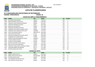 UNIVERSIDADE FEDERAL DO PIAUÍ - UFPI                              Data: 25/06/2012
              COORDENADORIA PERMANENTE DE SELEÇÃO - COPESE
              PROCESSO SELETIVO ESPECÍFICO - EDUCAÇÃO A DISTÂNCIA - EAD 2012

                                        LISTA DE CLASSIFICADOS
D112-BACHARELADO EM SISTEMAS DE INFORMAÇÃO
CIDADE: PIRACURUCA                    VAGAS: 25
                                      VAGAS DA AMPLA CONCORRÊNCIA
INSC. NOME                                         RG              NASC                            EF     CLASS.
02584   HELLDANIO MUNIZ BARROS                     1065724         17/06/1973                      60,0     1º
19809   MARCIA RAQUETE ALVES COSTA                 2264604         08/03/1985                      59,0     2º
06320   FRANCISCO JOSE RODRIGUES BRANDAO           2096392         03/10/1981                      58,5     3º
04345   FRANCISCA REZENDE DE SOUSA                 2448111         06/01/1986                      55,5     4º
01282   NADJA SILVA DE QUEIROS                     2790532         07/07/1990                      54,5     5º
12599   FRANCISCO RICARDO DE CASTRO                1852251         18/11/1978                      53,5     6º
19922   FRANCISCA DAS CHAGAS LINHARES LOPES        2342390         16/09/1985                      52,5     7º
18578   FRANCISCO DAS CHAGAS DE BRITO LIMA         393426955       10/10/1976                      52,0     8º
03662   FELIPE VALE MACEDO ROCHA                   2002031037167   25/09/1986                      51,5     9º
20037   JOSE COSTA COUTO NETO                      2311317         28/01/1986                      51,5    10º
10140   RUTINALDO RODRIGUES DE SOUSA JUNIOR        2720995         20/05/1993                      51,0    11º
19701   FRANCIANE DE OLIVEIRA SOUSA                3192525         22/04/1994                      50,0    12º
19021   ROBERTO RIVELINO RESENDE DE SOUSA          345543051       21/04/1970                      49,0    13º
02698   JULIANA ARCANJO DE MELO                    2415395         30/03/1987                      48,5    14º
09780   ALYSSON LUSTOSA AMARAL                     3430799         16/06/1994                      48,5    15º
10482   MARIA DO SOCORRO COSTA ARAUJO              1464934         14/10/1975                      48,0    16º
08008   RAUL KELVIS DA SILVA MACHADO               3155442         28/07/1992                      47,5    17º
11869   FRANCISCO JOSE DE MELO CARVALHO JUNIOR     2630127         22/01/1988                      46,5    18º
07321   ESTEFANIA SAMPAIO DE MENESES               3271191         18/11/1994                      46,5    19º
15851   ISVONGO GONCALVES CUNHA                    503638          03/09/1963                      46,0    20º

                                              VAGAS DA COTA
INSC. NOME                                         RG              NASC                            EF     CLASS.
15507   ROBERT LOPES DA SILVA                      2292954         06/01/1984                      44,0     1º
20184   MARIA LUIZA DA SILVA XAVIER                0292156120052   02/05/1988                      44,0     2º
06620   KATIANE DUARTE ALVES                       2349332         02/08/1985                      42,5     3º
16685   LUIZ GONZAGA DOS SANTOS FILHO              493769          07/11/1961                      40,5     4º
11943   WALLYSSON DE SOUSA ARAUJO                  3582262         26/06/1995                      38,5     5º
 