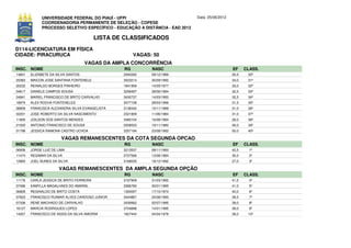 UNIVERSIDADE FEDERAL DO PIAUÍ - UFPI                             Data: 25/06/2012
             COORDENADORIA PERMANENTE DE SELEÇÃO - COPESE
             PROCESSO SELETIVO ESPECÍFICO - EDUCAÇÃO A DISTÂNCIA - EAD 2012

                                          LISTA DE CLASSIFICADOS
D114-LICENCIATURA EM FÍSICA
CIDADE: PIRACURUCA                                     VAGAS: 50
                                    VAGAS DA AMPLA CONCORRÊNCIA
INSC. NOME                                        RG         NASC                                EF     CLASS.
14841   ELIZABETE DA SILVA SANTOS                 2940260    09/12/1989                          35,5    30º
20383   MAICON JOSE SANTANA FONTENELE             3523214    30/09/1992                          34,0    31º
20232   REINALDO BORGES PINHEIRO                  1841959    14/05/1977                          33,0    32º
04617   DANIELE CAMPOS SOUSA                      3256497    28/06/1994                          32,5    33º
04841   MARIEL FRANCISCO DE BRITO CARVALHO        3430737    14/03/1993                          32,5    34º
18975   ALEX ROCHA FONTENELES                     3477158    28/03/1996                          31,5    35º
06859   FRANCISCA ALEXANDRA SILVA EVANGELISTA     3138342    10/11/1989                          31,0    36º
02201   JOSE ROBERTO DA SILVA NASCIMENTO          2321809    11/06/1984                          31,0    37º
11800   JOILSON DOS SANTOS MENDES                 3460104    16/08/1994                          26,0    38º
21020   ANTONIO FRANCISCO DE SOUSA                2008533    19/11/1980                          26,0    39º
01796   JESSICA RAMONA CASTRO UCHOA               3357194    23/08/1993                          50,0    40º

                        VAGAS REMANESCENTES DA COTA SEGUNDA OPCAO
INSC. NOME                                        RG         NASC                                EF     CLASS.
06936   JORGE LUIZ DE LIMA                        3213537    08/11/1993                          42,5     1º
11474   REGIMAR DA SILVA                          2727566    13/06/1984                          35,0     2º
12893   JOEL NUNES DA SILVA                       3168035    18/12/1992                          27,0     3º

                      VAGAS REMANESCENTES DA AMPLA SEGUNDA OPÇÃO
INSC. NOME                                        RG         NASC                                EF     CLASS.
11176   CARLA JESSICA DE BRITO FERREIRA           3167909    31/03/1992                          41,5     4º
07496   KAMYLLA MAGALHAES DO AMARAL               3366760    30/01/1995                          41,0     5º
06826   REGINALDO DE BRITO COSTA                  1393007    17/10/1974                          40,0     6º
07623   FRANCISCO RUIMAR ALVES CARDOSO JUNIOR     3444867    24/08/1993                          39,5     7º
07338   RENE MACHADO DE CARVALHO                  3430662    02/07/1995                          39,0     8º
16127   MARCIA RODRIGUES LOPES                    3704898    14/01/1995                          39,0     9º
14207   FRANCISCO DE ASSIS DA SILVA AMORIM        1827444    04/04/1978                          38,0    10º
 