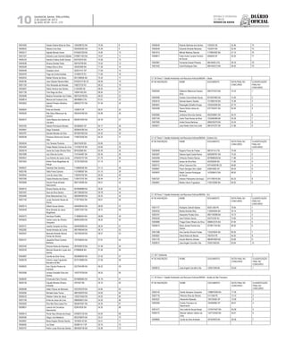 Diário
oficial
SALVADOR, BAHIA, TERÇA-FEIRA,
2 DE JULHO DE 2013
 ANO XCVII - No
21.173
rEpúBliCa FEdErativa
do BraSil
estado da BahIa10
3.1.35 Tema 7: Gestão Ambiental e de Recursos Hídricos/INEMA – Salvador
10001600 Gisele Oliveira Mota da Silva 1284288722 BA 75.56 8
10006053 Tatiana Lima Dias 0555500292 BA 75.29 9
10002517 Aghata Barreto Xavier 0755581229 BA 74.84 10
10001247 Adriana Lucia Carneiro Batista 0769671403 BA 74.67 11
10006163 Sandra Cristina Smith Galvao 842705279 BA 74.58 12
10004038 Silvana Sandes Tosta 300752709 BA 73.42 13
10003226 Indaya Silva e Silva 160553490 BA 71.26 14
10005448 Graziele Limoni 303014131 SP 71.09 15
10004378 Tiago da Cunha Arantes 131809170 RJ 71.00 16
10005043 Rafael Oliveira de Abreu 0911286926 BA 70.45 17
10008189 Jose Glauber Moreira Melo 97002572136 CE 69.58 18
10001139 Vitor Abracado de Almeida 108272733 RJ 69.22 19
10003697 Dailza Ventura dos Santos 21303266 SE 68.93 20
10001736 Tulio Rego da Silva 746941463 BA 68.54 21
10004098 Maiana Fernandes Vaz Freitas 0907534708 BA 68.03 22
10006814 Marcos da Fonseca Lima 06648884-2 RJ 67.81 23
10003820 Gabriel Pinheiro Moitinho
Barreto
0969327757 BA 67.49 24
10006924 Erika de Almeida 1558574 DF 66.97 25
10005500 Rita Deisy Bittencourt de
Queiroz
0563443766 BA 65.98 26
10005573 Carla Maiana dos Santos de
Carvalho
0652814204 BA 65.78 27
10003763 Gabriel Parmezani Moraes 303380822 SP 65.17 28
10004857 Diego Soledade 0926645390 BA 64.74 29
10003797 Daniele Mendes da Silva 0972691820 BA 64.42 30
10005549 Filomeno Raimundo Gomes
Neto
1198575026 BA 64.33 31
10004034 Ciro Tavares Florence 904210430 BA 63.84 32
10004364 Felipe Rebelo Gomes de Lima 1141663740 BA 63.60 33
10005516 Joana da Costa Oliveira Silva 991632680 BA 62.49 34
10001899 Laiz Silva da Cunha 1141544067 BA 62.45 35
10005501 Luiz Antonio de Jesus Junior 0762453737 BA 61.78 36
10001845 Aldine Paula Magalhaes de
Araujo
1273572629 BA 61.14 37
10006527 Gabriele Dias Santana 1148668306 BA 61.13 38
10002185 Talita Freire Camara 1131990587 BA 61.10 39
10005944 Livia de Jesus Dias 1166354792 BA 60.53 40
10007306 Clezia Almeida dos Santos 1136413707 BA 60.44 41
10003069 Sandra Paula Almeida
Nascimento
0691126496 BA 60.01 42
10005510 Silvana Santos da Silva 0978089898 BA 59.92 43
10007497 Sara da Silva Santos 0671380206 BA 59.78 44
10002480 Brisa Mascarenhas Cruz 0963964909 BA 59.33 45
10001742 Lucas Sarmento Neves da
Rocha
1176779222 BA 59.01 46
10002514 Gilbert Souza Santos 0484099442 BA 58.83 47
10003549 Aline Almeida de Jesus
Magalhaes
1299775357 BA 58.75 48
10004373 Henrique Portella 1118686454 BA 58.69 49
10005633 Carlos Leony de Oliveira
Cerqueira
0950533955 BA 58.25 50
10003731 Joselia Campelo da Silva 0594659566 BA 58.24 51
10002282 Vanda Almeida da Cunha 0801990548 BA 58.13 52
10002557 Manuela Almeida Ramos
Ferraz de Oliveira
1001493249 BA 58.07 53
10005101 Jaqueline Rosa Cardoso
Barbosa
1201638534 BA 57.91 54
10003762 Simone Sodre de Alcantara 0876300018 BA 57.49 55
10003230 Marcelo Alexandro Lopes dos
Santos
479986606 BA 57.46 56
10004697 Camile da Silva Torres 0925668044 BA 57.42 57
10006378 Antonio Jorge Figueiredo
Bandeira de Mel
0270109960 BA 57.08 58
10008503 Ana Claudia Pereira de
Andrade
0227942396 BA 56.52 59
10003589 Larissa Grazielle Silva dos
Santos
1403776709 BA 56.25 60
10008292 Emamuela Paim Ferreira 0576868582 BA 55.18 61
10005149 Claudia Moreira Oliveira
Andrade
3761647 BA 55.10 62
10006598 Adalci Paixao de Menezes 0323765378 BA 54.84 63
10005090 Michelle Assis Ferraz 0867082879 BA 54.83 64
10006333 Wedson Vieira de Jesus 1302215540 BA 54.52 65
10001749 Emile de Jesus de Lima 0986956813 BA 54.50 66
10003263 Shiu Mei Silva Lessa Fon 0925874027 BA 54.35 67
10008931 Laercio da Conceicao
Nascimento
520618335 BA 54.35 68
10006414 Flavia Tays Oliveira de Araujo 0783872135 BA 54.04 69
10006395 Diego Lima Medeiros 0833708970 BA 53.51 70
10002807 Maria Angela Oliveira Santos 1875835 52 BA 53.41 71
10006492 Lia Chaer 30298114-7 SP 52.75 72
10005757 Pedro Lucas Silva dos Santos 0854500146 BA 52.56 73
3.1.35 Tema 7: Gestão Ambiental e de Recursos Hídricos/INEMA – Salvador
10008249 Ricardo Barbosa dos Santos 1355325 SE 52.56 74
10000549 Eduardo Almeida Menezes 1422874 BA 52.49 75
10001615 Mikhail Martinez Barreto 1178904300 BA 51.15 76
10008817 Fabio Andre Curado Ferreira
de Souza
2066400 DF 50.20 77
10002967 Fernando Amaral Pimenta 06516492-3 RJ 49.16 78
10001420 Carla Rodrigues Dias 0981504213 BA 48.40 79
3.1.36 Tema 7: Gestão Ambiental e de Recursos Hídricos/INEMA – Oeste
Nº DE INSCRIÇÃO NOME DOCUMENTO NOTA FINAL NO
CONCURSO
CLASSIFICAÇÃO
FINAL NO
CONCURSO
10000355 Gildemar Bittencourt Santos
Silva
0567373274 BA 74.33 1
10005096 Hudson Canna Brasil Sousa 0574057862 BA 74.26 2
10003515 Samuel Issamu Tanaka 1313900150 BA 72.38 3
10004841 Rosangela Schettini Knupp 1203224206 BA 67.75 4
10005099 Taiana Rubia Lisboa de
Miranda
0701162457 BA 65.26 5
10005965 Jordanna Silva dos Santos 0932359841 BA 55.70 6
10007194 Carla Thais Nunes da Silva 1353480488 BA 54.39 7
10007893 Anibal Souza Barbosa 0985239379 BA 53.24 8
10005871 Joao Kleber Sant Ana Leite 0981074707 BA 51.88 9
3.1.37 Tema 7: Gestão Ambiental e de Recursos Hídricos/INEMA – Extremo Sul
Nº DE INSCRIÇÃO NOME DOCUMENTO NOTA FINAL NO
CONCURSO
CLASSIFICAÇÃO
FINAL NO
CONCURSO
10005646 Rogerio Paiva de Freitas 08919114-2 RJ 75.49 1
10003267 Debora Ingrid Costa Rocha 0593000781 BA 74.22 2
10005289 Orfrezino Pereira Ramos 0978989538 BA 71.86 3
10005557 Ianara da Silva Reis 442295260 BA 71.00 4
10000112 Arthur Camurca Cito 97014038199 CE 69.80 5
10008901 Paulo Georges Zein Lattari 439810905 SP 69.24 6
10005837 Naiah Caroline Rodrigues
de Souza
1433096412 BA 68.00 7
10007327 Adriano Felicissimo de Araujo 0711796742 BA 65.23 8
10000801 Marilia Vitorio Fugueteiro 1136122060 BA 65.03 9
3.1.38 Tema 7: Gestão Ambiental e de Recursos Hídricos/INEMA – Sul
Nº DE INSCRIÇÃO NOME DOCUMENTO NOTA FINAL NO
CONCURSO
CLASSIFICAÇÃO
FINAL NO
CONCURSO
10001177 Rodolpho Zahluth Bastos 9530 OAB PA 78.94 1
10004532 Marilia Almeida Reis 1136404040 BA 76.14 2
10005191 Alexandre Portela Silva 0947159398 BA 75.73 3
10002030 Ines Fridman Garcia 242731545 RJ 74.82 4
10005889 Thiago Edson Ribeiro da Silva 0988423316 BA 67.84 5
10000613 Maria Janete Pereira dos
Santos
0379611104 BA 66.50 6
10001388 Ana Camila Oliveira Freitas 1155333624 BA 66.30 7
10000657 Diana Nobre de Morais 7567816 PE 64.05 8
10001735 Huryck Marinho Simoes 0864874693 BA 63.66 9
10008512 Jose Angelo Carvalho Vita 16361OAB BA 63.64 10
3.1.38.1 Deﬁciente
Nº DE INSCRIÇÃO NOME DOCUMENTO NOTA FINAL NO
CONCURSO
CLASSIFICAÇÃO
FINAL NO
CONCURSO
10008512 Jose Angelo Carvalho Vita 16361OAB BA 63.64 1
3.1.39 Tema 7: Gestão Ambiental e de Recursos Hídricos/INEMA – Sertão de São Francisco
Nº DE INSCRIÇÃO NOME DOCUMENTO NOTA FINAL NO
CONCURSO
CLASSIFICAÇÃO
FINAL NO
CONCURSO
10005145 Danila Sampaio Cerqueira 1288676395 BA 77.36 1
10007716 Petronio Silva de Oliveira 5111356 PE 73.10 2
10003527 Alexandre Miyasato 109130492 SP 72.06 3
10000369 Evaldo Francisco do
Nascimento
334485666 SP 66.47 4
10001477 Ana Laila de Souza Araujo 1475474407 BA 65.08 5
10006772 Manoel Uelbson Sabino da
Silva
1427733520 BA 64.61 6
10008665 Cyntia da Silva Andrade 407543678 BA 58.38 7
 