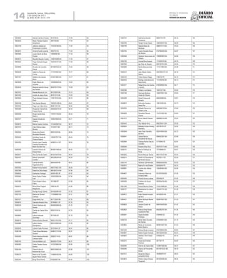 Diário
oficial
SALVADOR, BAHIA, TERÇA-FEIRA,
2 DE JULHO DE 2013
 ANO XCVII - No
21.173
rEpúBliCa FEdErativa
do BraSil
estado da BahIa14
Nº DE INSCRIÇÃO NOME DOCUMENTO NOTA FINAL NO
CONCURSO
CLASSIFICAÇÃO FINAL NO
CONCURSO
10000953 Ademar da Silva Paulino 2019159 AL 72.48 52
10005032 Maria Theresa Sopena
Stradmann
2891338 BA 71.83 53
10003108 Jeferson Gabriel da
Encarnacao Coutinho
1155164768 BA 71.65 54
10004610 Victoria Duarte Lacerda 3902703 SC 71.63 55
10003580 Lucas Danilo da Silva
Duraes
13606582 MG 71.53 56
10004673 Macielle Macedo Coelho 1348764589 BA 71.50 57
10003924 Tiago Andrade Borges
Santos
1454354151 BA 71.09 58
10008996 Shuelen de Carvalho
Araujo
0914897845 BA 70.93 59
10000539 Isabel de Souza da
Cunha
1171674953 BA 70.77 60
10001327 Valdenir dos Santos
Meira
0163073805 BA 70.77 61
10002628 Edyla Ribeiro de
Andrade
1203800649 BA 70.62 62
10008243 Mayana Leandra Souza
dos Santos
0658793179 BA 70.59 63
10001672 Renata Moura de Liro 991276876 BA 70.10 64
10001262 Lander de Jesus Alves 461911515 BA 70.05 65
10003505 Thais Andrade Ferreira
Doria
1136178104 BA 69.70 66
10000168 Tais Soares Macedo 1005291438 BA 69.61 67
10004353 Tiago Luiz Vieira Silva 969871970 BA 69.60 68
10005385 Shayanne Chantall de
França Rocha
2092620010 BA 69.35 69
10005556 Eloisa Cecilia Dias
Martins
1167677749 BA 69.32 70
10007077 Geane Almeida de
Oliveira
1008578509 BA 69.11 71
10000870 Milena Soares Cardoso 1310462682 BA 68.72 72
10007574 Lilian Patricia Sales
Silveira
12142677 MG 68.71 73
10002944 Eliane dos Santos
Alcantara Fiaccone
660910209 BA 68.66 74
10002542 Andressa Lopes de
Oliveira Passos
1283927977 BA 68.43 75
10004762 Antonio Joao Castello
Carolina Devides Ana
Maria Devides Cas
44086314-4 SP 68.40 76
10000290 Leandro Antonio de
Araujo Anjos
0870677306 BA 68.35 77
10003577 Vitor Cunha de Castro 0914210475 BA 68.34 78
10005791 Milena Camardelli
Cordeiro
0852386354 BA 68.29 79
10003683 Camila Almeida
Figueiredo Silva
898354099 BA 68.21 80
10007832 Natalia Ferraz Bastos 0967274621 BA 68.09 81
10007384 Daniel da Silva Araujo 0861667514 BA 67.99 82
10008523 Guilherme Fluckiger 334291392 SP 67.97 83
10005565 Alana Evelyn Freitas
Leal
1005532656 BA 67.94 84
10001080 Flavia Sibele Foltran
Fialho
1817888 DF 67.89 85
10003572 Silvia Elicia Fragoso
Magalhaes
7289154 PE 67.65 86
10004874 Rodrigo Araujo Santos 0974905984 BA 67.52 87
10001703 Mercia de Oliveira
Cardoso
1170588662 BA 67.51 88
10001977 Diego Brito Cruz 001773020 RN 67.35 89
10005679 Gabriela Almeida Silva 207848841 SP 67.35 90
10006226 Edemir Barbosa dos
Santos
0945805969 BA 67.25 91
10001028 Camila de Cassia Silva
Bueno
092610195 RJ 67.25 92
10003803 Leticia Sartorato
Zanchetta
2017636 ES 67.18 93
10005670 Gilvana Santos Barreto 0955117410 BA 67.11 94
10004686 Leilton Santos
Damascena
0903150905 BA 67.09 95
10003878 Juliana Costa Piovesan 307478944 SP 66.91 96
10000188 Thais Sousa Menezes
Teixeira
0948670118 BA 66.67 97
10003393 Pedro Henrique Boratto
Campos Ayres
209825710 RJ 66.61 98
10002103 Goia de Mattos Lyra 0652624170 BA 66.31 99
10004382 Caline Teixeira Souza
Santos
1413253806 BA 65.95 100
10004184 Gilane Rubia do
Nascimento Couto
0864704690 BA 65.89 101
10006370 Mariana de Carvalho
Aguiar Ribas Gomes
1148669108 BA 65.66 102
10001244 Diogo Rios Amaral 815832907 BA 65.54 103
Nº DE INSCRIÇÃO NOME DOCUMENTO NOTA FINAL NO
CONCURSO
CLASSIFICAÇÃO FINAL NO
CONCURSO
10004747 Guilherme Azzolini
Cavazzani
89047315 PR 65.15 104
10004790 Tamara Torres Tanan 1000783707 BA 65.09 105
10000780 Natalia Matos de
Menezes
0898570115 BA 65.02 106
10003794 Tuane Graziele Araujo
de Oliveira
0747984050 BA 64.87 107
10005566 Gabriela Vasconcelos de
Oliveira
1289895805 BA 64.86 108
10002790 Camila Silva Saraiva 1111694370 BA 64.70 109
10007003 Igor Rios do Rosario 0941301915 BA 64.54 110
10005689 Marilia Mascarenhas
Lima
1173174893 BA 64.38 111
10005310 Jose Alberto Galiza
Siebra
20076081472 CE 64.16 112
10005722 Cintia Glasner Regis 7788125 PE 64.16 113
10002532 Rodrigo Jose Barros do
Nascimento
1112790705 BA 64.12 114
10003371 Rafael Alves dos Santos
e Santos
0799398055 BA 64.11 115
10002396 Fabiano Luis Belem 10041537 MG 63.92 116
10002168 Henrique Matheus
Farias de Oliveira
1006378251 BA 63.84 117
10004289 Daniel Chaves de
Almeida
848249488 BA 63.81 118
10008876 Edmundo Santana
Santa Rita
128210559 BA 63.73 119
10005205 Rafaella Ramos de
Oliveira Lima
0685588130 BA 63.69 120
10005936 Fernando Oliveira
Soares
1147073597 BA 63.64 121
10001013 Bruno Gabriel Passos
Pita
0668990104 BA 63.52 122
10005440 Vitor Batista Silva 0862785413 BA 63.36 123
10008524 Nathalye Evelyn Armecy
Mieldazis
440748124 SP 62.92 124
10003049 Jane Taise Carvalho
da Silva
0934100934 BA 62.72 125
10008941 Gabriel Barros
Goncalves de Souza
0984922091 BA 62.68 126
10002906 Clarissa Rocha Dias de
Carvalho
31742840 SE 62.67 127
10006269 Roberta Elise Silva 29075747-2 AM 62.65 128
10005751 Bianca Petitinga de
Paiva
127338846 RJ 62.61 129
10003252 Bruna Marques Tanure 0851170137 BA 62.53 130
10008214 Danilo Iuri Sacramento
de Almeida Souza
3023507-3 SE 62.50 131
10003144 Vanessa Calil Barbosa 0698559436 BA 62.50 132
10002915 Beatriz Ern da Silveira 68392500 PR 62.33 133
10008991 Luciana dos Santos
Freitas
1365583643 BA 62.06 134
10004837 Francisco Pedro da
Fonseca Neto
0310767938 BA 61.95 135
10002450 Priscila Souza Lustosa 2925765 PI 61.92 136
10004290 Cristiano de Souza
Santana
0920554784 BA 61.92 137
10001369 Danieli Marinho Nobre 1154314898 BA 61.68 138
10008121 Reizaluamar de Jesus
Neves
1364427141 BA 61.49 139
10006813 Katia Celeste Amoedo
da Silva
442349025 BA 61.47 140
10004431 Mario Henrique Barros
Silveira
0826078427 BA 61.43 141
10008628 Janaina Duarte de
Souza
0690164459 BA 61.42 142
10002820 Patricia Alves Neves
Cavalcante Reis
0562902767 BA 61.36 143
10005091 Tassia Andrielle
Ponciano
5160448 GO 61.30 144
10006726 Maria Stella Dourado
dos Santos
0783659610 BA 61.19 145
10003863 Maria da Conceicao
Bento Moreira
0600616347 BA 61.03 146
10001249 Denise Morais Loureiro 0797008535 BA 60.83 147
10003067 Neilton Argolo Andrade 0951325540 BA 60.24 148
10005645 Gleidson Silva Castro
Souza
5790592 PE 60.16 149
10002272 Acacio de Andrade
Pacheco
2677301 PI 60.00 150
10005485 Antonio de Castro Neto 1129641929 BA 59.72 151
10006396 Virginia de Fernandes
Souza
MG10675255 MG 59.18 152
10007512 Alexandre Magno
Junqueira Enout
184900979 SP 58.53 153
10003879 Palmira Valois Oliveira
Figueredo
0816792380 BA 58.30 154
 