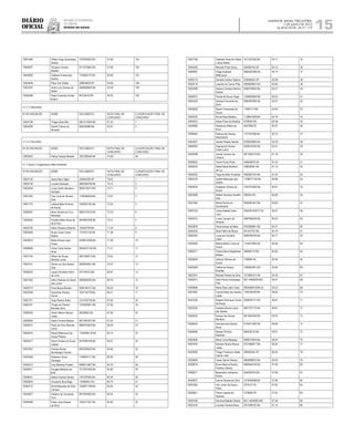 Diário
oficial
SALVADOR, BAHIA, TERÇA-FEIRA,
2 DE JULHO DE 2013
 ANO XCVII - No
21.173
rEpúBliCa FEdErativa
do BraSil
estado da BahIa 15
Nº DE INSCRIÇÃO NOME DOCUMENTO NOTA FINAL NO
CONCURSO
CLASSIFICAÇÃO FINAL NO
CONCURSO
10001489 Uilliam Hugo Guimaraes
Santos
1167652835 BA 57.69 155
10005627 Tompson Gomes
Bacelar
0711370842 BA 57.68 156
10003609 Cristiane Duarte dos
Santos
1116684179 BA 56.90 157
10004409 Filipe Toni Soﬁati 338634629 SP 54.89 158
10003787 Andre Luis Gomes de
Matos
0564828840 BA 53.38 159
10000588 Paula Franciely Grutka
Bueno
84722618 PR 49.30 160
4.1.2.1 Deﬁcientes
Nº DE INSCRIÇÃO NOME DOCUMENTO NOTA FINAL NO
CONCURSO
CLASSIFICAÇÃO FINAL NO
CONCURSO
10004106 Thiago Alves Nilo 0921513534 BA 81.03 1
10004289 Daniel Chaves de
Almeida
848249488 BA 63.81 2
4.1.2.2 Sub judice
Nº DE INSCRIÇÃO NOME DOCUMENTO NOTA FINAL NO
CONCURSO
CLASSIFICAÇÃO FINAL NO
CONCURSO
10003553 Petrus Fauaze Moreira 1201380340 BA 74.99 45
4.1.3 Tema 3: Engenharia e Meio Ambiente
Nº DE INSCRIÇÃO NOME DOCUMENTO NOTA FINAL NO
CONCURSO
CLASSIFICAÇÃO FINAL NO
CONCURSO
10007145 Joana Nery Giglio 435604259 SP 76.63 1
10002726 Luciana Sampaio 0863208746 BA 75.10 2
10004536 Lucas Ventin Monteiro
Sampaio
0928133214 BA 74.71 3
10001363 Caio Lima de Oliveira
Dias
1148385509 BA 73.97 4
10001770 Julliana Melo Pinheiro
de Araujo
1450922163 BA 73.24 5
10006007 Aline Oliveira da Cruz
Machado
0805113410 BA 72.23 6
10002922 Priscilla Keller Alves da
Silva Paz
0979942438 BA 72.21 7
10005755 Adma Tanajura Elbacha 125483759 BA 71.63 8
10004626 Alvaro Cesar Vieira
Bastos
1127421140 BA 71.36 9
10003916 Nilson Roque Leite
Farias
0349612595 BA 71.26 10
10006696 Vivian Carla Santos
Alves
09454212-06 BA 71.01 11
10001754 Wilson de Sousa
Mendes Junior
0827246013 BA 70.52 12
10003101 Flavia Luci dos Santos
Dias
0850035651 BA 70.37 13
10006033 Laysa Christiane Deiro
de Lima
574104615 BA 69.97 14
10001929 Arthur Bulhoes de Santa
Ines Junior
0998595055 BA 69.75 15
10000773 Erica Moura Barreto 0946146101 BA 69.20 16
10003349 Samantha Pereira
Ferraz
1001143779 BA 68.21 17
10001371 Vicky Ramon Britto 1210752735 BA 67.83 18
10000161 Thiago de Oliveira
Brandao Silva
1323905901 BA 67.65 19
10000555 Vlamir Marcio Ramos
Lessa
06539652 BA 67.56 20
10006292 Danilo Ferreira Bastos 0971981027 BA 67.55 21
10000515 Paulo da Silva Miranda
Junior
0883574063 BA 66.28 22
10004074 Renan Bittencourt de
Araujo Passos
11530356-18 BA 66.12 23
10003477 Gloria Viviane de Souza
Caldas
0574006109 BA 66.07 24
10007923 Charise Nunes
Montenegro Gomes
0952208520 BA 65.95 25
10002499 Anderson Souto
Camargo
1159643717 BA 65.92 26
10000213 Caio Barbosa Portela 0958271887 BA 65.78 28
10005971 Douglas Malheiro de
Brito
1317831659 BA 65.66 29
10006531 Delano Soares Santos 1197327690 BA 65.34 30
10003834 Fernando Silva Rego 11648049-2 RJ 64.70 31
10000710 Sindi Maqueise da Silva
Campos
1356871798 BA 64.65 32
10003827 Fabiany da Conceicao
Cruz
0873503600 BA 64.55 33
10005069 Edson Jose Soares
da Silva
1425211321 BA 64.40 34
Nº DE INSCRIÇÃO NOME DOCUMENTO NOTA FINAL NO
CONCURSO
CLASSIFICAÇÃO FINAL NO
CONCURSO
10007166 Gabriela Vieria de Toledo
Lisboa Ataide
1011367300 BA 64.17 35
10002420 Marcelo Prata Savoy 284285742 SP 64.15 36
10006907 Felipe Andrade
Bittencourt
0804427496 BA 64.14 37
10006173 Daniele Cristina Talarico 230948534 SP 63.86 38
10003710 Leandro do Carmo Pitta 0859628051 BA 63.63 39
10003488 Debora Cardoso Martins
Santos
0956183840 BA 63.37 40
10008372 Perola de Souza Veiga 1538600064 BA 62.93 41
10002235 Samara Fernanda da
Silva
0890487685 BA 62.91 42
10005839 Marlon Fernandes de
Souza
11848177 MG 62.84 43
10000225 Bruna Ruas Batalha 1138941638 BA 62.78 44
10000537 Eliane Pires de Almeida 4378424 BA 62.59 45
10000695 Rosemary Matos da
Silva
6407999 PE 62.57 46
10006852 Patricia dos Santos
Nascimento
1131197208 BA 62.32 47
10004547 Jamile Oliveira Santos 0768342805 BA 62.29 48
10006393 Dogival de Oliveira
Costa Junior
0928016765 BA 62.01 49
10005389 Jamile Carneiro de
Oliveira
0811900770 BA 61.78 50
10008522 Flavio Pivoto Porto 446646878 SP 61.42 51
10005030 Neide Maria Monteiro
da Luz
438200691 BA 61.15 52
10005053 Tiago de Melo Prudente 0902991167 BA 61.02 53
10004744 Quelle Rebouças dos
Santos
11288771-63 BA 60.96 54
10006535 Diogenes Oliveira de
Souza
1203744390 BA 60.81 55
10003688 Rafael Henrique Seraﬁm
Dias
988454 RO 60.68 56
10001560 Michel Rocha do
Sacramento
0650967461 BA 60.65 57
10003105 Carlos Rafael Costa
Lima
2002001220777 AL 60.57 58
10005375 Lucas Carneiro de
Almeida
0997950439 BA 60.53 59
10002876 Flavia Nunes de Melo 0702085901 BA 60.21 60
10004325 Elisa Fialho de Moura 941447707 BA 60.16 61
10005335 Lucas de Carvalho
Cesar
0990785700 BA 60.11 62
10005095 Milena Marlim Caria de
Souza
1143974905 BA 60.09 63
10006217 Fatima Maria Magalhaes
Batista
398560110 BA 60.06 64
10009040 Jackson Moreira de
Souza
1308954 AL 60.04 65
10005058 Catharine Pereira
Brandao
1009904361 BA 59.84 66
10003351 Michael Pereira da Silva 1273854101 BA 59.78 67
10000313 Helio Rocha Guimaraes
Filho
MG 14460439 MG 59.41 68
10000808 Maria Elisa Leite Costa 2003006012005 AL 59.23 69
10001862 Camila Maria dos Santos
Lopes
1165185709 BA 58.82 70
10007559 Rogerio Henrique Correa
de Araujo
2068530171 BA 58.81 71
10002206 Daniele Oliveira Justo
dos Santos
0991797175 BA 58.81 72
10000323 Denise dos Santos
Monteiro
0813901650 BA 58.79 73
10006020 Henrique dos Santos
Alves
0735471665 BA 58.69 74
10008568 Moises Pinheiro
Rezende
984539123 BA 58.61 75
10002648 Ailson Lima Marques 0560013043 BA 58.52 76
10001876 Daniela Oliveira Moura
Lopes
0751980617 BA 58.40 77
10002085 Thiago Francisco Salles
Galvao Leite
288385354 SP 58.30 78
10005895 Cezar Garcia Ferrero 0893668672 BA 58.09 79
10008919 Bruno Marcus Rocha
Pacheco Santos
0690944705 BA 57.99 80
10008271 Benevaldo Guilherme
Nunes
05903976-8 BA 57.98 81
10004937 Carine Teixeira da Silva 1210052598 BA 57.89 82
10007083 Ivan Junior de Souza
Vieira
3218131 PA 57.83 83
10003051 Flavia Jussara de
Santana
7279626 PE 57.64 84
10006796 Dermival Batista Pereira MG-14000685 MG 57.48 85
10003732 Luciclea Ferreira Alves 2011599193 BA 57.15 86
 
