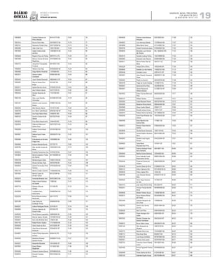 Diário
oficial
SALVADOR, BAHIA, TERÇA-FEIRA,
2 DE JULHO DE 2013
 ANO XCVII - No
21.173
rEpúBliCa FEdErativa
do BraSil
estado da BahIa 19
Nº DE INSCRIÇÃO NOME DOCUMENTO NOTA FINAL NO
CONCURSO
CLASSIFICAÇÃO FINAL NO
CONCURSO
10005826 Carolina Estevam de
Pinho Almeida
801412773 BA 75.83 76
10001914 Brunno Kuhn Neto 0937090727 BA 75.79 77
10005191 Alexandre Portela Silva 0947159398 BA 75.73 78
10002489 Lilian Cota Cruz 10821336 MG 75.59 79
10001600 Gisele Oliveira Mota
da Silva
1284288722 BA 75.56 80
10005646 Rogerio Paiva de Freitas 08919114-2 RJ 75.49 81
10001859 Marcus Vinicius Almeida
Magalhaes
0701506563 BA 75.45 82
10005772 Jacqueline Evangelista
Fonseca
M9138751 MG 75.42 83
10006053 Tatiana Lima Dias 0555500292 BA 75.29 84
10004066 Diego Martins Rezende 11978069 MG 75.10 85
10003277 Denize Coelho
Cavalcanti
000961583 MS 75.00 86
10005425 Layon Oreste Demarchi 48656046-6 SP 75.00 87
10005487 Rita de Cassia Silva
Braga
4414407 BA 74.97 88
10002517 Aghata Barreto Xavier 0755581229 BA 74.84 89
10002030 Ines Fridman Garcia 242731545 RJ 74.82 90
10002554 Daniele Resende da
Silva
11247356 MG 74.81 91
10003149 Vera Lucia Demidio
Guimaraes
00192851675 BA 74.78 92
10001247 Adriana Lucia Carneiro
Batista
0769671403 BA 74.67 93
10000340 Alex Garcez Utsumi 13110714 MG 74.64 94
10006780 Eric Valam Leite Moura 0893492108 BA 74.62 95
10000672 Ana Paula Aleixo Alves 10408181 MG 74.59 96
10006163 Sandra Cristina Smith
Galvao
842705279 BA 74.58 97
10003625 Erica Maria Nascimento 10844078 MG 74.39 98
10000355 Gildemar Bittencourt
Santos Silva
0567373274 BA 74.33 99
10005096 Hudson Canna Brasil
Sousa
0574057862 BA 74.26 100
10003267 Debora Ingrid Costa
Rocha
0593000781 BA 74.22 101
10005480 Eratostenes de Almeida
Fraga Lima
100058892 BA 74.00 102
10005568 Aryane Holanda Barros 2277357 PI 73.80 103
10005795 Alba Jamille Correia de
Matos
1005239274 BA 73.74 104
10000324 Evanildo Pereira de Lima 475705122 BA 73.57 105
10003626 Maria Auxiliadora Freitas
dos Santos
0817692886 BA 73.50 106
10003708 Mariana Aguiar Sales 1008213160 BA 73.47 107
10004038 Silvana Sandes Tosta 300752709 BA 73.42 108
10002520 Gabriel Fernandes Pinto
Ferreira
0797034293 BA 73.40 109
10001734 Marina Lordelo Carneiro 1149202653 BA 73.26 110
10001893 Marcos Lopes de
Oliveira Sousa
661227596 BA 73.22 111
10005370 Fernanda Almeida Grisi 0876739672 BA 73.21 112
10005953 Pedro Carlos Pacheco
de Oliveira
17869 BA 73.16 113
10007716 Petronio Silva de
Oliveira
5111356 PE 73.10 114
10003599 Lucigleide Nery
Nascimento
0349922942 BA 73.02 115
10005326 Bruna Roberta Santos
Maldonado
5651778 PE 72.99 116
10001280 Jose Carlos da
Exaltaçao Torres
559464029 BA 72.85 117
10005227 Juliana Rodrigues Rocha 2274795 PI 72.74 118
10004906 Clarissa Gabriela de
Sousa Farias
8761643 PE 72.65 119
10006355 Flavio Santos Leopoldino 498895084 BA 72.55 120
10003515 Samuel Issamu Tanaka 1313900150 BA 72.38 121
10003501 Ana Licks Almeida Silva 1108216 BA 72.38 122
10001730 Rafael Revlon Seabra 1113166266 BA 72.33 123
10005020 Fabio Cesar da Silva 341252505 SP 72.30 124
10008933 Victor Bruno Alexandre
Paoleschi
322598722 SP 72.26 125
10004807 Juliano Pilotto Abelardino
da Silva
68394740 PR 72.20 126
10005545 Alexandre Almeida
Santana Rocha
0936699175 BA 72.07 127
10003527 Alexandre Miyasato 109130492 SP 72.06 128
10007903 Edson Ribeiro
Magalhaes
15110522 MG 71.98 129
10005289 Orfrezino Pereira Ramos 0978989538 BA 71.86 130
10000575 Eduardo Cardoso
Garrido
0874150540 BA 71.71 131
Nº DE INSCRIÇÃO NOME DOCUMENTO NOTA FINAL NO
CONCURSO
CLASSIFICAÇÃO FINAL NO
CONCURSO
10004928 Patricia Carla Barbosa
Pimentel
635150832 BA 71.68 132
10008023 Luis Henrique Batista 1127895443 BA 71.67 133
10000898 Milza Maria Viana 0111446961 BA 71.67 134
10008759 Daniel Ferreira de Jesus 0704690403 BA 71.62 135
10008550 Bernardo Luiz Ferreira
de Oliveira
MG 13626402 MG 71.53 136
10002519 Daniela Lustosa Felicio 1303189909 BA 71.50 137
10000262 Eduardo Lobo Teixeira 0249816806 BA 71.45 138
10005511 Marcia Helen Dias da
Mota
4927277 GO 71.29 139
10003226 Indaya Silva e Silva 160553490 BA 71.26 140
10000829 Daniele Luz dos Santos 1140927612 BA 71.12 141
10005448 Graziele Limoni 303014131 SP 71.09 142
10003457 Joao Claudio Cerqueira
Viana
0800095731 BA 71.08 143
10000463 Paula Ivo Amorim 0842439706 BA 71.08 144
10004378 Tiago da Cunha Arantes 131809170 RJ 71.00 145
10005557 Ianara da Silva Reis 442295260 BA 71.00 146
10004057 Vitoria Pessoa de
Vilhena Moraes
32 058573X SP 70.90 147
10007603 Edson Gomes Menezes
Filho
0800935829 BA 70.77 148
10000137 William Dantas 5142528 PE 70.77 149
10000265 Carla Marques Paixao 0907547940 BA 70.73 150
10003265 Mariama Penna Bordin 0884444490 BA 70.67 151
10002686 Alana Coelho Maciel 2094611 PI 70.66 152
10008005 Ronald Lamas Correa 1197311 DF 70.63 153
10005043 Rafael Oliveira de Abreu 0911286926 BA 70.45 154
10002059 Anne Rose Almeida dos
Santos
1003765335 BA 70.41 155
10004780 Elisio Marinho dos
Santos Neto
1179821 SE 70.25 156
10000374 Renato Felipe Martins
Santos
0796540020 BA 70.20 157
10003809 Tarcila Neves Generoso 13827130 MG 70.04 158
10000619 Leonel Galdino Monteiro
Silva
0691919640 BA 70.02 159
10006263 Geraldo Jose Argolo
Ferraro
0342230298 SP 70.01 160
10008492 Tania Maria
Mascarenhas Pinto
1570471 DF 70.01 161
10005877 Patricia Solange Farias
Silva Sckianta
569109671 BA 69.90 162
10005940 Martha Schaer Barbosa 320634825 BA 69.90 163
10006262 Anne Gabriela Costa
Nascimento Santos
0880910909 BA 69.88 164
10004546 Polyanna Carozo de
Oliveira
0998705098 BA 69.87 165
10005639 Jandira Sales da Silva 0799668370 BA 69.83 166
10000112 Arthur Camurca Cito 97014038199 CE 69.80 167
10008220 Pedro Gadas Filho 12454 BA 69.62 168
10008189 Jose Glauber Moreira
Melo
97002572136 CE 69.58 169
10006452 Victor Hugo Amancio
do Vale
1519044 DF 69.56 170
10001073 Julio Cesar Rocha Silva 6912339 PA 69.55 171
10000251 Vinicius Frazao Barreto
Alves
0849609496 BA 69.50 172
10004606 Welder Feitosa Souza 1146967560 BA 69.47 173
10002815 Paulo Roberto Bittner
de Freitas
0934059950 BA 69.42 174
10001646 Joaquim Benjamin da
Silva Neto
1794699 BA 69.36 175
10000760 Jessica dos Santos
Gomes
0836510984 BA 69.26 176
10006590 Alex Lima Rola 0496160648 BA 69.24 177
10008901 Paulo Georges Zein
Lattari
439810905 SP 69.24 178
10007002 Renato Chimaso dos
Santos Yoshikawa
25623243X SP 69.23 179
10006072 Bruno Valois Jones 0993395791 BA 69.22 180
10001139 Vitor Abracado de
Almeida
108272733 RJ 69.22 181
10003772 Marcelo Silva Lima 1191659887 BA 69.22 182
10006113 Elba Alves Silva 6358937 MG 69.19 183
10002130 Lais Araujo de Matos 0975679902 BA 69.15 184
10007621 Juliana Lima Lazaro 2037975074 BA 69.11 185
10002724 Francisco Xavier Rabelo
Junior
789126974 MA 69.08 186
10001690 Durval Figueredo Santos
Neto
0935906959 BA 69.07 187
10004299 Flavia Santos da Silva 512043396 BA 69.07 188
10002153 Gabriela Argollo Araujo 0837043964 BA 69.07 189
 
