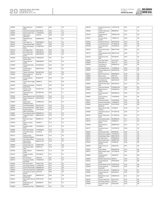 Diário
oficial
SALVADOR, BAHIA, TERÇA-FEIRA,
2 DE JULHO DE 2013
 ANO XCVII - No
21.173
rEpúBliCa FEdErativa
do BraSil
estado da BahIa20
Nº DE INSCRIÇÃO NOME DOCUMENTO NOTA FINAL NO
CONCURSO
CLASSIFICAÇÃO FINAL NO
CONCURSO
10003697 Dailza Ventura dos
Santos
21303266 SE 68.93 190
10002347 Floricio Pinto de Almeida 246677490 BA 68.93 191
10005562 Rosana Carvalho Paiva 1141825406 BA 68.92 192
10006391 Daiany Soares
Vasconcelos
153870 RJ 68.85 193
10000540 Saadia Maria Silva
Araujo
0809995816 BA 68.80 194
10000573 Laize Lantyer Luz 0958378096 BA 68.70 195
10008133 Thiago Marques Ribeiro 2045429 DF 68.64 196
10002147 Marco Aurelio Barbosa
Santos
0711968705 BA 68.59 197
10001736 Tulio Rego da Silva 746941463 BA 68.54 198
10001007 Bruno Donato Vieira 0852242867 BA 68.54 199
10005910 Lucas Coelho Vieira
da Silva
0862702496 BA 68.50 200
10004396 Barbara Valois Coutinho
Dias dos Santos
1160496269 BA 68.41 201
10007316 Joseane Moura de
Santana
0948679689 BA 68.39 202
10005909 Vanessa Britto Silveira
Cardoso
0814265502 BA 68.36 203
10005875 Humberto Ribeiro
Moraes Junior
0968378374 BA 68.36 204
10005148 Catarina Orrico Morais 0691466750 BA 68.33 205
10003623 Maria Auxiliadora de
Abreu Macedo
855347 BA 68.32 206
10001059 Carolina Valente de
Almeida
367949301 SP 68.30 207
10005979 Jairo de Oliveira Chagas
Junior
6386869 PE 68.26 208
10003643 Cristhian Andres Aguiar
Reyes Moreira
2376428 DF 68.20 209
10002414 Francisco Carlos
Valentim Junior
0701287071 BA 68.20 210
10008117 Diogo Pedreira Leal
Araponga
0857926918 BA 68.09 211
10003503 Ricardo Borges de Jesus 0433749997 BA 68.04 212
10004098 Maiana Fernandes Vaz
Freitas
0907534708 BA 68.03 213
10005837 Naiah Caroline
Rodrigues de Souza
1433096412 BA 68.00 214
10004663 Aline Santos Mossette 0601557441 BA 67.99 215
10006597 Soraya do Nascimento 0684111381 BA 67.98 216
10003848 Alice Rachel Moura
Ribeiro Loyola Dantas
1142151549 BA 67.97 217
10008937 Flavia Edeltrudes Paixao 0989328961 BA 67.92 218
10005889 Thiago Edson Ribeiro
da Silva
0988423316 BA 67.84 219
10006814 Marcos da Fonseca
Lima
06648884-2 RJ 67.81 220
10002759 Andre Luiz Campos
Tebaldi
1645395 ES 67.79 221
10004841 Rosangela Schettini
Knupp
1203224206 BA 67.75 222
10000865 Italo Dourado Teixeira 1012393860 BA 67.69 223
10000833 Ana Carolina Oliveira
Freitas
1413222 SE 67.66 224
10001021 Antonia dos Reis
Salustiana Evangelista
918912806 BA 67.63 225
10003898 Judy Cerqueira Moura 1112451412 BA 67.56 226
10003820 Gabriel Pinheiro
Moitinho Barreto
0969327757 BA 67.49 227
10005664 Joseana Araujo Lima 0736681760 BA 67.41 228
10002979 Kelly Regina Almeida
Fraga
30895332 SE 67.30 229
10003364 Udirley Caldas de
Oliveira
1139676750 BA 67.18 230
10001552 Cristiano Fernandes
Santana
370013964 BA 67.01 231
10006924 Erika de Almeida 1558574 DF 66.97 232
10006730 Francysmary Stheffany
Dias Oliveira
1276560494 BA 66.81 233
10003023 Aline Pereira Rocha 4746037-76 BA 66.78 234
10001077 Luane Borges Machado 1141825821 BA 66.72 235
10003713 Leonardo Sena Azevedo 0939980584 BA 66.71 236
10004964 Talita Goes Arantes Mota 1354994299 BA 66.67 237
10009013 Joao Augusto de Oliveira
Antunes
3225279 BA 66.60 238
10002427 Maysa Jacqueline
Andrade Vieira
0688326307 BA 66.60 239
10000613 Maria Janete Pereira dos
Santos
0379611104 BA 66.50 240
10000369 Evaldo Francisco do
Nascimento
334485666 SP 66.47 241
10003206 Andresa Souza Caires 0965069974 BA 66.41 242
Nº DE INSCRIÇÃO NOME DOCUMENTO NOTA FINAL NO
CONCURSO
CLASSIFICAÇÃO FINAL NO
CONCURSO
10003189 Ciranda dos Reis Ferrari
Oliveira
1316677931 BA 66.41 243
10008468 Ademilton Albuquerque
Costa Junior
688963609 BA 66.38 244
10007202 Ilaiyala Rebouças
Brandao
07898424-67 BA 66.37 245
10004621 Edmundo Oliveira
Sanchez
17006405-0 SP 66.35 246
10003819 Vanessa da Silva Cruz 0991818199 BA 66.33 247
10003088 Luciana Reis Ferreira 0517845563 BA 66.32 248
10001388 Ana Camila Oliveira
Freitas
1155333624 BA 66.30 249
10005422 Elen Caroline de Goes
Costa
0899413145 BA 66.26 250
10004179 Nadson Aparecido Costa
Pereira
0849814316 BA 66.26 251
10001430 Alessandra da Silva
Faria
464210844 BA 66.20 252
10002935 Deny Cesar Moreira 181431233 SP 66.16 253
10000959 Geisa Izetti Luna 1922777 DF 66.16 254
10003756 Jose Roberto da
Trindade Costa
0206282001 BA 66.08 255
10005092 Dario Magalhaes Dias 1197408690 BA 66.06 256
10005500 Rita Deisy Bittencourt de
Queiroz
0563443766 BA 65.98 257
10005212 Silvanir Pereira Souza 0998356069 BA 65.96 258
10006065 Maicon Canton 3942514 SC 65.89 259
10006568 Carla Ferreira Rubinger M7823796 MG 65.85 260
10005573 Carla Maiana dos
Santos de Carvalho
0652814204 BA 65.78 261
10006585 Daniel de Abreu Seixas
Silva
0997424974 BA 65.70 262
10008442 Tiago Sousa Sampaio 03108064533 BA 65.68 263
10008403 Moises Gomes de
Oliveira
0736292942 BA 65.57 264
10003984 Andrea Nascimento
Carmo
0956759904 BA 65.56 265
10008097 Linauro Pereira de
Souza Neto
1274345936 BA 65.54 266
10002077 Filipe Souza Gudinho 1327843439 BA 65.42 267
10003201 Amanda Costa Sampaio 1128995956 BA 65.40 268
10004965 Marcos Paulo Bomﬁm
Boaventura
0746157185 BA 65.39 269
10005667 Regina Celia de Toledo
Francisco
18310095 SP 65.39 270
10005099 Taiana Rubia Lisboa de
Miranda
0701162457 BA 65.26 271
10007327 Adriano Felicissimo de
Araujo
0711796742 BA 65.23 272
10001787 Ivana Santana Oliveira 0661989500 BA 65.17 273
10003763 Gabriel Parmezani
Moraes
303380822 SP 65.17 274
10004485 Ingryd Santana de
Oliveira
0966095243 BA 65.15 275
10001477 Ana Laila de Souza
Araujo
1475474407 BA 65.08 276
10002233 Cleomar Alves Caribe 250280302 BA 65.05 277
10000801 Marilia Vitorio Fugueteiro 1136122060 BA 65.03 278
10004976 Claudia Regina Freitag 9066517054 RS 64.97 279
10006313 Nid Coelho Amorim 0975859633 BA 64.94 280
10001213 Marzo Barretto Santos 0846829576 BA 64.92 281
10003225 Roberta Guimaraes
Rezende
14180862 MG 64.89 282
10000289 Sergio Francisco de
Sales
434083542 BA 64.87 283
10004857 Diego Soledade 0926645390 BA 64.74 284
10006772 Manoel Uelbson Sabino
da Silva
1427733520 BA 64.61 285
10008645 Isabelle Aparecida
Damasceno
13650353 MG 64.52 286
10008456 Benildes Campos Rocha 926630 TO 64.49 287
10003764 Giovane Batista dos
Santos
0784037906 BA 64.46 288
10003797 Daniele Mendes da Silva 0972691820 BA 64.42 289
10005549 Filomeno Raimundo
Gomes Neto
1198575026 BA 64.33 290
10001897 Darlan de Jesus Silva 1362849812 BA 64.28 291
10002652 Ludmila Gavazza de
Andrade
635353784 BA 64.26 292
10002370 Michele Maria Correia
Carvalho
0768499291 BA 64.21 293
10002192 Henrique Vianna Pozo 353317214 SP 64.16 294
10000657 Diana Nobre de Morais 7567816 PE 64.05 295
10005690 Jose Virgilio Oliveira
Gomes
202235793 BA 64.00 296
 