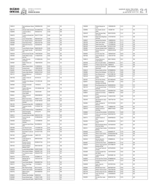 Diário
oficial
SALVADOR, BAHIA, TERÇA-FEIRA,
2 DE JULHO DE 2013
 ANO XCVII - No
21.173
rEpúBliCa FEdErativa
do BraSil
estado da BahIa 21
Nº DE INSCRIÇÃO NOME DOCUMENTO NOTA FINAL NO
CONCURSO
CLASSIFICAÇÃO FINAL NO
CONCURSO
10002013 Damile Menezes Pessoa
Mata
0928266524 BA 63.97 297
10001775 Hemyle Coleta Cantuario 204 4069270 BA 63.94 298
10008929 Jurema de Melo e
Cunha
284330337 BA 63.89 299
10006752 Luciana de Almeida Neri
Franco
0947477179 BA 63.88 300
10005123 Lana Cristinee Mistro 0893248703 BA 63.88 301
10004034 Ciro Tavares Florence 904210430 BA 63.84 302
10005988 Sarah Barral Piñeiro 0832191027 BA 63.83 303
10005891 Alexsandra Rocha da
Silva
325335354 BA 63.82 304
10001735 Huryck Marinho Simoes 0864874693 BA 63.66 305
10008512 Jose Angelo Carvalho
Vita
16361OAB BA 63.64 306
10002435 Denise Gomes Dourado 1164072390 BA 63.61 307
10004364 Felipe Rebelo Gomes
de Lima
1141663740 BA 63.60 308
10006347 Helder Rocha da
Conceicao
1012366545 BA 63.57 309
10003907 Railton Oliveira dos
Santos
1382847092 BA 63.54 310
10004075 Marina Soares Santos 101365926 BA 63.50 311
10001431 Andreia Amariz 1206501855 BA 63.45 312
10005961 Victor Assis Carrara 416174504 MG 63.25 313
10005674 Kaiane Sales Barbosa 0840921578 BA 63.20 314
10001741 Roberta Bittencourt
Peixoto
217861665 RJ 63.12 315
10007168 Juliana Cristina de
Sousa
4510725 GO 63.11 316
10008253 Jonathan Diniz Marques
Oliveira
1112148744 BA 63.02 317
10000484 Henrique Zanchetta
e Gava
1797056 ES 62.99 318
10004071 Gilberto Milhomem
Marinho Filho
21931582002-5 MA 62.94 319
10008669 Gabriela Basilio de
Souza Saibel
15393740 MG 62.90 320
10000541 Gabriel Garcia de
Oliveira
0958352968 BA 62.90 321
10003776 Maiza Souza Simas 786487771 BA 62.88 322
10000179 Carla Lorisa de Jesus
Azevedo
0715677390 BA 62.84 323
10001193 Edmee dos Anjos Brito 1193658802 BA 62.74 324
10000866 Thaionara Carvalho
Matos
1010933817 BA 62.73 325
10002882 Jessica Santos da Silva 1158564988 BA 62.72 326
10001729 Daniel Fernandes
Rodrigues Barroso
4316153 PA 62.65 327
10006101 Luciana Silveira de Mello 0900375701 BA 62.55 328
10002789 Sandra Serra de
Lacerda
0743830350 BA 62.53 329
10005260 Geide Moreira de
Azevedo
1131034848 BA 62.51 330
10005516 Joana da Costa Oliveira
Silva
991632680 BA 62.49 331
10001899 Laiz Silva da Cunha 1141544067 BA 62.45 332
10006073 Karole Pereira Silva 1141628163 BA 62.36 333
10008745 Karla Matos Correia de
Araujo
0701557710 BA 62.34 334
10001345 Vescijudith Fernandes
Moreira
1666273 PB 62.25 335
10003766 Juliana Borges de
Castro Ray
0887552749 BA 62.24 336
10001410 Bonienia Carneiro
Sampaio Santana
0833803107 BA 62.18 337
10001254 Diana Guadalupe
Macedo Licona
0835772543 BA 61.95 338
10001714 Luciana Bulhoes Mattos 0300972156 BA 61.87 339
10003678 Silvia Santos Petitinga 0840498713 BA 61.84 340
10005501 Luiz Antonio de Jesus
Junior
0762453737 BA 61.78 341
10005775 Eliana Kuroda 337299961 SP 61.77 342
10001624 Matildes Reis do
Sacramento
1007321431 BA 61.77 343
10003000 Liana Pereira Mendes 0640308570 BA 61.74 344
10002112 Bruno Torres Braga
da Silva
214744468 RJ 61.69 345
10006680 Marc Waxman Braga 953174140 BA 61.65 346
10000038 Gabriel Lopes Soares 0941428583 BA 61.64 347
10002702 William Soares
Bittencourt
0807858838 BA 61.61 348
10005815 Robson Vieira Santiago 3682464 BA 61.57 349
10004990 Kriscia Santos Argolo 1295557118 BA 61.57 350
10004401 Leticia Souza de Castro 0664775144 BA 61.55 351
Nº DE INSCRIÇÃO NOME DOCUMENTO NOTA FINAL NO
CONCURSO
CLASSIFICAÇÃO FINAL NO
CONCURSO
10000056 Paloma Marques de
Lima
1199093084 BA 61.51 352
10008900 Ana Claudia Leite de
Abreu
11823667 MG 61.47 353
10003578 Maria Dulcineia Sales
dos Santos
0924791209 BA 61.41 354
10001845 Aldine Paula Magalhaes
de Araujo
1273572629 BA 61.14 355
10006527 Gabriele Dias Santana 1148668306 BA 61.13 356
10002185 Talita Freire Camara 1131990587 BA 61.10 357
10001509 Heide Souza Silva 1176109928 BA 61.09 358
10004182 Janine Carvalho Weber 0570391270 BA 61.06 359
10003087 Tamissa Gabrielle Godoi 405894879 SP 60.91 360
10005305 Patricia Oliveira dos
Santos
09628182-08 BA 60.72 361
10005944 Livia de Jesus Dias 1166354792 BA 60.53 362
10007306 Clezia Almeida dos
Santos
1136413707 BA 60.44 363
10006419 Antonio Marcelo da
Costa Pedreira
0603712266 BA 60.41 364
10000786 Nei de Carvalho Bahia 336084820 BA 60.11 365
10007072 Thatiana Cappi da Costa 1860659 ES 60.11 366
10003069 Sandra Paula Almeida
Nascimento
0691126496 BA 60.01 367
10005510 Silvana Santos da Silva 0978089898 BA 59.92 368
10000862 Marina Silva Rodrigues 917723031 BA 59.90 369
10005756 Ana Patricia de Lira 0410778907 BA 59.82 370
10002108 Debora Profeta dos
Santos
1286093970 BA 59.80 371
10007497 Sara da Silva Santos 0671380206 BA 59.78 372
10004971 Marieta de Fatima
Goncalves de Andrade
16031108 BA 59.42 373
10002480 Brisa Mascarenhas Cruz 0963964909 BA 59.33 374
10001742 Lucas Sarmento Neves
da Rocha
1176779222 BA 59.01 375
10002514 Gilbert Souza Santos 0484099442 BA 58.83 376
10008591 Guilherme de Oliveira
Bueno
14088585 MG 58.83 377
10004185 Priscilla Sueli de Souza
Almeida
1124061819 BA 58.82 378
10003549 Aline Almeida de Jesus
Magalhaes
1299775357 BA 58.75 379
10002893 Fabio Conceiçao de
Menezes
0757730159 BA 58.71 380
10004373 Henrique Portella 1118686454 BA 58.69 381
10009103 Gilberto Ferreira da
Silva Neto
0686612159 BA 58.49 382
10008665 Cyntia da Silva Andrade 407543678 BA 58.38 383
10005633 Carlos Leony de Oliveira
Cerqueira
0950533955 BA 58.25 384
10003731 Joselia Campelo da
Silva
0594659566 BA 58.24 385
10002282 Vanda Almeida da
Cunha
0801990548 BA 58.13 386
10002557 Manuela Almeida Ramos
Ferraz de Oliveira
1001493249 BA 58.07 387
10005101 Jaqueline Rosa Cardoso
Barbosa
1201638534 BA 57.91 388
10004630 Gabriel Troilo 405483697 SP 57.76 389
10003780 Tatiane Costa Carvalho 0279250220045 MA 57.53 390
10003762 Simone Sodre de
Alcantara
0876300018 BA 57.49 391
10003230 Marcelo Alexandro
Lopes dos Santos
479986606 BA 57.46 392
10004697 Camile da Silva Torres 0925668044 BA 57.42 393
10006378 Antonio Jorge Figueiredo
Bandeira de Mel
0270109960 BA 57.08 394
10008503 Ana Claudia Pereira de
Andrade
0227942396 BA 56.52 395
10003589 Larissa Grazielle Silva
dos Santos
1403776709 BA 56.25 396
10005965 Jordanna Silva dos
Santos
0932359841 BA 55.70 397
10008292 Emamuela Paim Ferreira 0576868582 BA 55.18 398
10005149 Claudia Moreira Oliveira
Andrade
3761647 BA 55.10 399
10006598 Adalci Paixao de
Menezes
0323765378 BA 54.84 400
10005090 Michelle Assis Ferraz 0867082879 BA 54.83 401
10006333 Wedson Vieira de Jesus 1302215540 BA 54.52 402
10001749 Emile de Jesus de Lima 0986956813 BA 54.50 403
10007194 Carla Thais Nunes
da Silva
1353480488 BA 54.39 404
10003263 Shiu Mei Silva Lessa
Fon
0925874027 BA 54.35 405
 