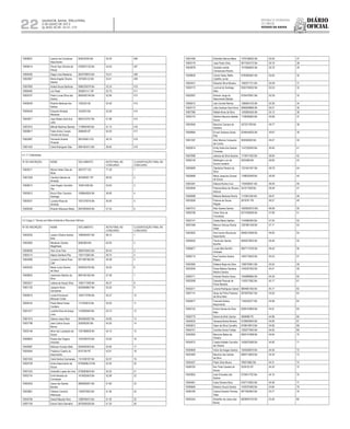 Diário
oficial
SALVADOR, BAHIA, TERÇA-FEIRA,
2 DE JULHO DE 2013
 ANO XCVII - No
21.173
rEpúBliCa FEdErativa
do BraSil
estado da BahIa22
Nº DE INSCRIÇÃO NOME DOCUMENTO NOTA FINAL NO
CONCURSO
CLASSIFICAÇÃO FINAL NO
CONCURSO
10008931 Laercio da Conceicao
Nascimento
520618335 BA 54.35 406
10006414 Flavia Tays Oliveira de
Araujo
0783872135 BA 54.04 407
10006395 Diego Lima Medeiros 0833708970 BA 53.51 408
10002807 Maria Angela Oliveira
Santos
1875835 52 BA 53.41 409
10007893 Anibal Souza Barbosa 0985239379 BA 53.24 410
10006492 Lia Chaer 30298114-7 SP 52.75 411
10005757 Pedro Lucas Silva dos
Santos
0854500146 BA 52.56 412
10008249 Ricardo Barbosa dos
Santos
1355325 SE 52.56 413
10000549 Eduardo Almeida
Menezes
1422874 BA 52.49 414
10005871 Joao Kleber Sant Ana
Leite
0981074707 BA 51.88 415
10001615 Mikhail Martinez Barreto 1178904300 BA 51.15 416
10008817 Fabio Andre Curado
Ferreira de Souza
2066400 DF 50.20 417
10002967 Fernando Amaral
Pimenta
06516492-3 RJ 49.16 418
10001420 Carla Rodrigues Dias 0981504213 BA 48.40 419
4.1.7.1 Deﬁcientes
Nº DE INSCRIÇÃO NOME DOCUMENTO NOTA FINAL NO
CONCURSO
CLASSIFICAÇÃO FINAL NO
CONCURSO
10005511 Marcia Helen Dias da
Mota
4927277 GO 71.29 1
10001059 Carolina Valente de
Almeida
367949301 SP 68.30 2
10008512 Jose Angelo Carvalho
Vita
16361OAB BA 63.64 3
10000612 Bruno Elton Carneiro
Santiago
1008640824 BA 58.90 4
10000031 Luciana Rosa de
Almeida
1001274016 BA 50.95 5
10006284 Ricardo Marques Matos 0957829400 BA 41.54 6
4.2 Cargo 2: Técnico em Meio Ambiente e Recursos Hídricos
Nº DE INSCRIÇÃO NOME DOCUMENTO NOTA FINAL NO
CONCURSO
CLASSIFICAÇÃO FINAL NO
CONCURSO
10002205 Lazaro Oliveira Santos
Brito
1486540457 BA 68.12 1
10003902 Maceluan Dantas
Magalhaes
6085368 MG 63.93 2
10006009 Vitor Lima Felix 0960704043 BA 60.44 3
10000114 Najara Santana Pita 1301112950 BA 59.74 4
10004080 Luciana Cristina Pires
Calil
0911967362 BA 59.38 5
10005325 Maria Luiza Oliveira
de Deus
0529425700 BA 59.25 6
10008833 Josemario Martins da
Silva
0891481265 BA 57.58 7
10002221 Juliana de Araujo Silva 1265171009 BA 56.37 8
10001720 Joaquim Alves
Goncalves
0403949807 BA 55.45 9
10009010 Lucas Emmanuel
Marques Costa
1204773785 BA 55.27 10
10008163 Paula Maria Farias
Cordeiro
1111932816 BA 55.05 11
10001577 Ludmila Dias de Araujo
Lima
1122900945 BA 54.73 12
10001415 Debora Jesus Reis 0834084287 BA 54.60 13
10007798 Joao Carlos Souza
Barros
205585205 BA 54.20 14
10002148 Aline Vaz Laranjeira de
Souza
1357388659 BA 54.15 15
10008643 Ruane das Virgens
Azevedo
1523766743 BA 53.93 16
10005687 Neliuson Arcanjo Melo 0249450305 BA 53.90 17
10004944 Frederico Coelho do
Nascimento
8757194 PE 53.01 18
10001932 Carla Santos Guimaraes 1141406187 BA 52.57 19
10005759 Andre Nascimento de
Souza
07000696-23 BA 52.54 20
10001323 Givanildo Lopes de Lima 0726583634 BA 52.32 21
10002116 Emili Almeida da
Conceiçao
1475620403 BA 52.08 22
10002553 Joana Isis Santos
Barreto
0883859491 BA 51.80 23
10003881 Fabiana Carneiro
Rebouças
1165972832 BA 51.46 24
10004756 Daniel Macedo Rios 1288784015 BA 51.30 25
10007109 Daniel Vieira Ramalho 0670009326 BA 51.20 26
Nº DE INSCRIÇÃO NOME DOCUMENTO NOTA FINAL NO
CONCURSO
CLASSIFICAÇÃO FINAL NO
CONCURSO
10001484 Edimilton Barros Meira 1276196822 BA 50.93 27
10003176 Joao Paulo Silva 0917524772 BA 50.70 28
10002878 Graziele Jamile
Carrascosa Pereira
1010560603 BA 50.70 29
10008635 Carlos Tadeu Ralile
Castilho Junior
0792800567 BA 50.62 30
10003421 Eduardo Silva Moreira 1492571121 BA 50.58 31
10000173 Lourival do Santiago
Neto
0502193832 BA 50.53 32
10002907 Antonio Jorge do
Nascimento Batista
0754576361 BA 50.39 33
10006215 Lais Correia Ramos 1280644125 BA 50.36 34
10005173 Julia Cardoso Sant Anna 0906058880 BA 50.21 35
10007380 Rafael Alves da Silva 1203804555 BA 50.12 36
10002119 Valdinei Mauricio Batista
Souza
1138590665 BA 49.98 37
10003940 Mauricio Camara de
Santana
437321789 BA 49.77 38
10008864 Ernani Santana Santa
Rita
0248444620 BA 49.67 39
10001597 Alan Marcos Cerqueira
da Cunha
565593056 BA 49.47 40
10002614 Emily Karle dos Santos
Cnceicao
1147220050 BA 49.40 41
10007899 Jessica da Silva Saraiva 1174971002 BA 48.94 42
10006140 Wellington Luiz de
Souza Laudano
5053488 BA 48.82 43
10005699 Glardenia Pereira da
Silva
1321641591 BA 48.78 44
10005668 Maria Joaquina Gomes
de Souza
1198520558 BA 48.59 45
10003381 Debora Rocha Cruz 1164508431 BA 48.49 46
10003846 Patricia Maria de Oliveira
Alencar
351071628 BA 48.48 47
10006068 Mislene Barbosa Rocha 1114061026 BA 48.47 48
10003506 Paloma de Sousa
Regala
2819761 PB 48.27 49
10007513 Raul Soares Santos 1605920975 MG 48.08 50
10000796 Omar Silva da
Conceiçao
0274766930 BA 47.89 51
10002141 Cleide Maria Galdino 1144990394 BA 47.55 52
10007466 Marcus Vinicius Rocha
Sales
1281861430 BA 47.11 53
10003922 Ana Carine Oliveira do
Nascimento
0940012006 BA 46.95 54
10006050 Flavia dos Santos
Bomﬁm
0955973953 BA 46.48 55
10006677 Lucas Atila Bomﬁm
Andrade
0907713700 BA 46.40 56
10006710 Ana Caroline Santos
Ribeiro
1463179553 BA 45.53 57
10003560 Daliane Bispo da Silva 1369735901 BA 45.52 58
10003040 Paula Maiana Santana
Martins Santos
1345301952 BA 45.41 59
10005711 Andreia Pereira Viana 1550889982 BA 45.39 60
10002098 Daniella Pascoal de
Paiva Macedo
1150317582 BA 45.17 61
10002211 Lorena Rodrigues Cabral 0864861362 BA 45.17 62
10007114 Alceu de Pinho Pedreira
da Silva Neto
0970979347 BA 45.05 63
10008077 Francieli Santos
Nascimento
1195335377 BA 44.96 64
10000153 Ermiro Nunes da Silva
Neto
0599153660 BA 44.91 65
10000775 Daniel de Brito Santos 3569996 PE 44.88 66
10000035 Vanessa Borba Moreira 0728855640 BA 44.85 67
10005812 Gean da Silva Carvalho 0708518915 BA 44.85 68
10004751 Caroline Dores Freitas 1293277940 BA 44.83 69
10002955 Marcone Matos de
Oliveira
0905151968 BA 44.64 70
10004073 Cassia Katielle Carvalho
de Oliveira
1455875090 BA 44.60 71
10000848 Victor de Aragao Santos 1283558670 BA 44.56 72
10003483 Mauricio dos Santos
da Silva
0984710825 BA 44.35 73
10005427 Pablo Silva Moura 799210862 BA 44.31 74
10006783 Ilka Thais Guedes de
Souza
3228103 DF 44.20 75
10003903 Jose Erisvaldo dos
Santos
0724811702 BA 44.10 76
10004061 Carla Oliveira Silva 0767714822 BA 44.08 77
10006646 Klebson Souza Santos 1430370483 BA 43.84 78
10008185 Carlos Eduardo Ferreira
Teles
0971803943 BA 43.77 79
10002444 Adnailton de Jesus das
Neves
0829920102 BA 43.46 80
 