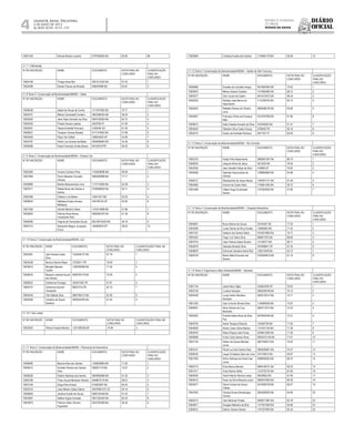 Diário
oficial
SALVADOR, BAHIA, TERÇA-FEIRA,
2 DE JULHO DE 2013
 ANO XCVII - No
21.173
rEpúBliCa FEdErativa
do BraSil
estado da BahIa4
3.1.7 Tema 2: Conservação de Biodiversidade/INEMA – Salvador
10001249 Denise Morais Loureiro 0797008535 BA 60.83 98
3.1.7.1 Deﬁcientes
Nº DE INSCRIÇÃO NOME DOCUMENTO NOTA FINAL NO
CONCURSO
CLASSIFICAÇÃO
FINAL NO
CONCURSO
10004106 Thiago Alves Nilo 0921513534 BA 81.03 1
10004289 Daniel Chaves de Almeida 848249488 BA 63.81 2
3.1.8 Tema 2: Conservação de Biodiversidade/INEMA – Oeste
Nº DE INSCRIÇÃO NOME DOCUMENTO NOTA FINAL NO
CONCURSO
CLASSIFICAÇÃO
FINAL NO
CONCURSO
10000539 Isabel de Souza da Cunha 1171674953 BA 70.77 1
10005791 Milena Camardelli Cordeiro 0852386354 BA 68.29 2
10003049 Jane Taise Carvalho da Silva 0934100934 BA 62.72 3
10002450 Priscila Souza Lustosa 2925765 PI 61.92 4
10005091 Tassia Andrielle Ponciano 5160448 GO 61.30 5
10005627 Tompson Gomes Bacelar 0711370842 BA 57.68 6
10004409 Filipe Toni Soﬁati 338634629 SP 54.89 7
10003787 Andre Luis Gomes de Matos 0564828840 BA 53.38 8
10000588 Paula Franciely Grutka Bueno 84722618 PR 49.30 9
3.1.9 Tema 2: Conservação de Biodiversidade/INEMA – Extremo Sul
Nº DE INSCRIÇÃO NOME DOCUMENTO NOTA FINAL NO
CONCURSO
CLASSIFICAÇÃO
FINAL NO
CONCURSO
10002269 Viviane Cardoso Pires 1105839998 MA 80.90 1
10001894 Flavio Messias Carvalho
Oliveira
0960006869 BA 77.71 2
10005689 Marilia Mascarenhas Lima 1173174893 BA 64.38 3
10003371 Rafael Alves dos Santos e
Santos
0799398055 BA 64.11 4
10002396 Fabiano Luis Belem 10041537 MG 63.92 5
10008524 Nathalye Evelyn Armecy
Mieldazis
440748124 SP 62.92 6
10001369 Danieli Marinho Nobre 1154314898 BA 61.68 7
10002820 Patricia Alves Neves
Cavalcante Reis
0562902767 BA 61.36 8
10006396 Virginia de Fernandes Souza MG10675255 MG 59.18 9
10007512 Alexandre Magno Junqueira
Enout
184900979 SP 58.53 10
3.1.10 Tema 2: Conservação de Biodiversidade/INEMA –Sul
Nº DE INSCRIÇÃO NOME DOCUMENTO NOTA FINAL NO
CONCURSO
CLASSIFICAÇÃO FINAL NO
CONCURSO
10005381 Julia Parada Costa
Silva
1325048127 BA 87.79 1
10003248 Monica Sberze Ribas 73702011 PR 78.49 2
10004673 Macielle Macedo
Coelho
1348764589 BA 71.50 4
10008243 Mayana Leandra Souza
dos Santos
0658793179 BA 70.59 5
10008523 Guilherme Fluckiger 334291392 SP 67.97 6
10004747 Guilherme Azzolini
Cavazzani
89047315 PR 65.15 7
10005440 Vitor Batista Silva 0862785413 BA 63.36 8
10004290 Cristiano de Souza
Santana
0920554784 BA 61.92 9
3.1.10.1 Sub Judice
Nº DE INSCRIÇÃO NOME DOCUMENTO NOTA FINAL NO
CONCURSO
CLASSIFICAÇÃO FINAL NO
CONCURSO
10003553 Petrus Fauaze Moreira 1201380340 BA 74.99 3
3.1.11 Tema 2: Conservação de Biodiversidade/INEMA – Piemoente da Diamantina
Nº DE INSCRIÇÃO NOME DOCUMENTO NOTA FINAL NO
CONCURSO
CLASSIFICAÇÃO
FINAL NO
CONCURSO
10008480 Marcos Reis dos Santos 1265639850 BA 77.83 1
10000413 Edvaldo Pereira dos Santos
Filho
558351719 BA 74.67 2
10006226 Edemir Barbosa dos Santos 0945805969 BA 67.25 3
10000188 Thais Sousa Menezes Teixeira 0948670118 BA 66.67 4
10001244 Diogo Rios Amaral 815832907 BA 65.54 5
10005310 Jose Alberto Galiza Siebra 20076081472 CE 64.16 6
10008628 Janaina Duarte de Souza 0690164459 BA 61.42 7
10003067 Neilton Argolo Andrade 0951325540 BA 60.24 8
10003879 Palmira Valois Oliveira
Figueredo
0816792380 BA 58.30 9
3.1.11 Tema 2: Conservação de Biodiversidade/INEMA – Piemoente da Diamantina
10003609 Cristiane Duarte dos Santos 1116684179 BA 56.90 10
3.1.12 Tema 2: Conservação de Biodiversidade/INEMA – Sertão de São Francisco
Nº DE INSCRIÇÃO NOME DOCUMENTO NOTA FINAL NO
CONCURSO
CLASSIFICAÇÃO
FINAL NO
CONCURSO
10008996 Shuelen de Carvalho Araujo 0914897845 BA 70.93 1
10000870 Milena Soares Cardoso 1310462682 BA 68.72 2
10003577 Vitor Cunha de Castro 0914210475 BA 68.34 3
10002532 Rodrigo Jose Barros do
Nascimento
1112790705 BA 64.12 4
10005205 Rafaella Ramos de Oliveira
Lima
0685588130 BA 63.69 5
10004837 Francisco Pedro da Fonseca
Neto
0310767938 BA 61.95 6
10006813 Katia Celeste Amoedo da Silva 442349025 BA 61.47 7
10005645 Gleidson Silva Castro Souza 5790592 PE 60.16 8
10002272 Acacio de Andrade Pacheco 2677301 PI 60.00 9
3.1.13 Tema 2: Conservação de Biodiversidade/INEMA – Rio Corrente
Nº DE INSCRIÇÃO NOME DOCUMENTO NOTA FINAL NO
CONCURSO
CLASSIFICAÇÃO
FINAL NO
CONCURSO
10002379 Felipe Pinto Nascimento 0883647397 BA 86.75 1
10008530 Joaquim Alves de Jesus 3613420 BA 78.04 2
10003392 Jose Geraldo Felipe da Silva 416895 DF 76.62 3
10005566 Gabriela Vasconcelos de
Oliveira
1289895805 BA 64.86 4
10008121 Reizaluamar de Jesus Neves 1364427141 BA 61.49 5
10005485 Antonio de Castro Neto 1129641929 BA 59.72 6
10001489 Uilliam Hugo Guimaraes
Santos
1167652835 BA 57.69 7
3.1.14 Tema 2: Conservação de Biodiversidade/INEMA – Chapada Diamantina
Nº DE INSCRIÇÃO NOME DOCUMENTO NOTA FINAL NO
CONCURSO
CLASSIFICAÇÃO
FINAL NO
CONCURSO
10008461 Bruno Barros de Souza 30163447 SE 77.25 1
10003580 Lucas Danilo da Silva Duraes 13606582 MG 71.53 2
10001327 Valdenir dos Santos Meira 0163073805 BA 70.77 3
10004353 Tiago Luiz Vieira Silva 969871970 BA 69.60 4
10007574 Lilian Patricia Sales Silveira 12142677 MG 68.71 5
10005679 Gabriela Almeida Silva 207848841 SP 67.35 6
10008876 Edmundo Santana Santa Rita 128210559 BA 63.73 7
10006726 Maria Stella Dourado dos
Santos
0783659610 BA 61.19 8
3.1.15 Tema 3: Engenharia e Meio Ambiente/INEMA – Salvador
Nº DE INSCRIÇÃO NOME DOCUMENTO NOTA FINAL NO
CONCURSO
CLASSIFICAÇÃO
FINAL NO
CONCURSO
10007145 Joana Nery Giglio 435604259 SP 76.63 1
10002726 Luciana Sampaio 0863208746 BA 75.10 2
10004536 Lucas Ventin Monteiro
Sampaio
0928133214 BA 74.71 3
10001363 Caio Lima de Oliveira Dias 1148385509 BA 73.97 4
10006007 Aline Oliveira da Cruz
Machado
0805113410 BA 72.23 5
10002922 Priscilla Keller Alves da Silva
Paz
0979942438 BA 72.21 6
10005755 Adma Tanajura Elbacha 125483759 BA 71.63 7
10004626 Alvaro Cesar Vieira Bastos 1127421140 BA 71.36 8
10003916 Nilson Roque Leite Farias 0349612595 BA 71.26 9
10006696 Vivian Carla Santos Alves 09454212-06 BA 71.01 10
10001754 Wilson de Sousa Mendes
Junior
0827246013 BA 70.52 11
10003101 Flavia Luci dos Santos Dias 0850035651 BA 70.37 12
10006033 Laysa Christiane Deiro de Lima 574104615 BA 69.97 13
10001929 Arthur Bulhoes de Santa Ines
Junior
0998595055 BA 69.75 14
10000773 Erica Moura Barreto 0946146101 BA 69.20 15
10001371 Vicky Ramon Britto 1210752735 BA 67.83 16
10000555 Vlamir Marcio Ramos Lessa 06539652 BA 67.56 17
10000515 Paulo da Silva Miranda Junior 0883574063 BA 66.28 18
10003477 Gloria Viviane de Souza
Caldas
0574006109 BA 66.07 19
10007923 Charise Nunes Montenegro
Gomes
0952208520 BA 65.95 20
10000213 Caio Barbosa Portela 0958271887 BA 65.78 22
10005971 Douglas Malheiro de Brito 1317831659 BA 65.66 23
10006531 Delano Soares Santos 1197327690 BA 65.34 24
 
