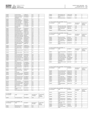 Diário
oficial
SALVADOR, BAHIA, TERÇA-FEIRA,
2 DE JULHO DE 2013
 ANO XCVII - No
21.173
rEpúBliCa FEdErativa
do BraSil
estado da BahIa 5
3.1.15 Tema 3: Engenharia e Meio Ambiente/INEMA – Salvador
10003834 Fernando Silva Rego 11648049-2 RJ 64.70 25
10003827 Fabiany da Conceicao Cruz 0873503600 BA 64.55 26
10007166 Gabriela Vieria de Toledo
Lisboa Ataide
1011367300 BA 64.17 27
10002420 Marcelo Prata Savoy 284285742 SP 64.15 28
10006907 Felipe Andrade Bittencourt 0804427496 BA 64.14 29
10006173 Daniele Cristina Talarico 230948534 SP 63.86 30
10008372 Perola de Souza Veiga 1538600064 BA 62.93 31
10005839 Marlon Fernandes de Souza 11848177 MG 62.84 32
10000225 Bruna Ruas Batalha 1138941638 BA 62.78 33
10006852 Patricia dos Santos
Nascimento
1131197208 BA 62.32 34
10004547 Jamile Oliveira Santos 0768342805 BA 62.29 35
10008522 Flavio Pivoto Porto 446646878 SP 61.42 36
10005030 Neide Maria Monteiro da Luz 438200691 BA 61.15 37
10005053 Tiago de Melo Prudente 0902991167 BA 61.02 38
10004744 Quelle Rebouças dos Santos 11288771-63 BA 60.96 39
10006535 Diogenes Oliveira de Souza 1203744390 BA 60.81 40
10003688 Rafael Henrique Seraﬁm Dias 988454 RO 60.68 41
10001560 Michel Rocha do Sacramento 0650967461 BA 60.65 42
10003105 Carlos Rafael Costa Lima 2002001220777 AL 60.57 43
10005375 Lucas Carneiro de Almeida 0997950439 BA 60.53 44
10002876 Flavia Nunes de Melo 0702085901 BA 60.21 45
10005335 Lucas de Carvalho Cesar 0990785700 BA 60.11 46
10005095 Milena Marlim Caria de Souza 1143974905 BA 60.09 47
10006217 Fatima Maria Magalhaes
Batista
398560110 BA 60.06 48
10005058 Catharine Pereira Brandao 1009904361 BA 59.84 49
10000808 Maria Elisa Leite Costa 2003006012005 AL 59.23 50
10001862 Camila Maria dos Santos
Lopes
1165185709 BA 58.82 51
10007559 Rogerio Henrique Correa de
Araujo
2068530171 BA 58.81 52
10002206 Daniele Oliveira Justo dos
Santos
0991797175 BA 58.81 53
10000323 Denise dos Santos Monteiro 0813901650 BA 58.79 54
10006020 Henrique dos Santos Alves 0735471665 BA 58.69 55
10008568 Moises Pinheiro Rezende 984539123 BA 58.61 56
10001876 Daniela Oliveira Moura Lopes 0751980617 BA 58.40 57
10005895 Cezar Garcia Ferrero 0893668672 BA 58.09 58
10008919 Bruno Marcus Rocha Pacheco
Santos
0690944705 BA 57.99 59
10004937 Carine Teixeira da Silva 1210052598 BA 57.89 60
10006796 Dermival Batista Pereira MG-14000685 MG 57.48 61
10003732 Luciclea Ferreira Alves 2011599193 BA 57.15 62
10003567 Camila Calmon de Assis 1004401264 BA 56.44 63
10002590 Zenilda Sacramento dos
Santos
1299827411 BA 56.28 64
10005219 Edisio da Cruz Andrade 0875640176 BA 55.83 65
10001097 Luiz Henrique Dias Casais
e Silva
766507 BA 55.60 66
10008305 Cristiano Nastro 0574428518 BA 54.99 67
10007952 Barbara Boaventura Azevedo 0967932106 BA 54.93 68
10007299 Francisco Ferreiea da Silva
Junior
1320639640 BA 54.87 69
10007892 Daniela Nascimento da Silva 0701528885 BA 54.80 70
10001559 Marcelo Guimaraes Costa 456475508 BA 54.66 71
10005542 Mirela Pontes de Andrade
Sousa
0855669500 BA 54.57 72
10007408 Roxane Leite Dantas 1309212546 BA 54.11 73
10001416 Leonardo Cerqueira Santana 1132561914 BA 53.92 74
10000713 Cristiane Rodrigues Soares 0904173054 BA 53.06 75
10001019 Roberta Takeuchi 276488520 SP 52.83 76
10006810 Maria das Gracas de Castro
Reis
4988090 BA 51.53 77
10008262 Alessandra dos Santos
Tanajura
0837622565 BA 51.50 78
10003344 Andre Luis Motta dos Anjos 0484090739 BA 49.73 79
3.1.15.1 Sub Judice
Nº DE INSCRIÇÃO NOME DOCUMENTO NOTA FINAL NO
CONCURSO
CLASSIFICAÇÃO
FINAL NO
CONCURSO
10002924 Sara Ferreira Boaventura 0844125938 BA 65.84 21
3.1.16 Tema 3: Engenharia e Meio Ambiente/INEMA – Oeste
Nº DE INSCRIÇÃO NOME DOCUMENTO NOTA FINAL NO
CONCURSO
CLASSIFICAÇÃO
FINAL NO
CONCURSO
10003351 Michael Pereira da Silva 1273854101 BA 59.78 1
10006942 Tiago Netto Soares 1266238727 BA 56.58 2
3.1.16 Tema 3: Engenharia e Meio Ambiente/INEMA – Oeste
10005248 Marisa Rodrigues Costa 13097437 46 BA 56.23 3
10005346 Ailton Mascarenhas dos
Santos
1010444450 BA 52.57 4
10000800 Monica Alves de Oliveira 340420522 SP 43.87 5
3.1.17 Tema 3: Engenharia e Meio Ambiente/INEMA – Extremo Sul
Nº DE INSCRIÇÃO NOME DOCUMENTO NOTA FINAL NO
CONCURSO
CLASSIFICAÇÃO
FINAL NO
CONCURSO
10008271 Benevaldo Guilherme Nunes 05903976-8 BA 57.98 1
10007083 Ivan Junior de Souza Vieira 3218131 PA 57.83 2
10005986 Suellen Camila Arantes
Siqueira
14886270 MG 44.31 3
10004535 Josinorma Silva de Oliveira 1322902860 BA 43.98 4
3.1.18 Tema 3: Engenharia e Meio Ambiente/INEMA – Portal do Sertão
Nº DE INSCRIÇÃO NOME DOCUMENTO NOTA FINAL NO
CONCURSO
CLASSIFICAÇÃO
FINAL NO
CONCURSO
10000537 Eliane Pires de Almeida 4378424 BA 62.59 1
10005389 Jamile Carneiro de Oliveira 0811900770 BA 61.78 2
10002648 Ailson Lima Marques 0560013043 BA 58.52 3
10001745 Vinicius Bahia do Carmo
Ramos
0968989845 BA 53.49 4
10004267 Elidiana Amelia Rodrigues
Mansur
3091555387 RS 47.76 5
3.1.19 Tema 3: Engenharia e Meio Ambiente/INEMA – Sul
Nº DE INSCRIÇÃO NOME DOCUMENTO NOTA FINAL NO
CONCURSO
CLASSIFICAÇÃO
FINAL NO
CONCURSO
10000161 Thiago de Oliveira Brandao
Silva
1323905901 BA 67.65 1
10006292 Danilo Ferreira Bastos 0971981027 BA 67.55 2
10002499 Anderson Souto Camargo 1159643717 BA 65.92 3
10009040 Jackson Moreira de Souza 1308954 AL 60.04 4
10000313 Helio Rocha Guimaraes Filho MG 14460439 MG 59.41 5
10000536 Fabricio Dantas Bezerra 0904428907 BA 54.99 6
10002215 Melquesedeck Saturnino
Cabral Oliveira
3193429 BA 49.73 7
10008031 Samuel Franklin Fernandes
Mauricio
15624153 MG 44.26 8
3.1.20 Tema 3: Engenharia e Meio Ambiente/INEMA – Piemoente da Diamantina
Nº DE INSCRIÇÃO NOME DOCUMENTO NOTA FINAL NO
CONCURSO
CLASSIFICAÇÃO
FINAL NO
CONCURSO
10005069 Edson Jose Soares da Silva 1425211321 BA 64.40 1
10003710 Leandro do Carmo Pitta 0859628051 BA 63.63 2
10002235 Samara Fernanda da Silva 0890487685 BA 62.91 3
10004516 Victor Fernando Silva de
Sousa
1123013802 BA 53.86 4
10008222 Tayron Juliano Souza 0943699924 BA 52.69 5
10003614 Roberval Oliveira da Silva 1155270606 BA 51.77 6
10004174 Anesio Miranda Fernandes 46000887 BA 51.57 7
10005296 Marcela Leite da Silva 0993439403 BA 47.29 8
10006197 Washington Luiz Alves de
Souza
0979094321 BA 46.66 9
10002043 Gualberdiego Magalhaes
da Silva
0942831179 BA 43.58 10
3.1.21 Tema 3: Engenharia e Meio Ambiente/INEMA – Sertão de São Francisco
Nº DE INSCRIÇÃO NOME DOCUMENTO NOTA FINAL NO
CONCURSO
CLASSIFICAÇÃO
FINAL NO
CONCURSO
10001770 Julliana Melo Pinheiro de
Araujo
1450922163 BA 73.24 1
10000710 Sindi Maqueise da Silva
Campos
1356871798 BA 64.65 2
10003488 Debora Cardoso Martins
Santos
0956183840 BA 63.37 3
10000695 Rosemary Matos da Silva 6407999 PE 62.57 4
10006393 Dogival de Oliveira Costa
Junior
0928016765 BA 62.01 5
10002085 Thiago Francisco Salles
Galvao Leite
288385354 SP 58.30 6
10003051 Flavia Jussara de Santana 7279626 PE 57.64 7
10006869 Luise Chiochetta 1383329 MS 55.85 8
10002912 Pedro Henrique Campello
Santos
1272247341 BA 54.16 9
 