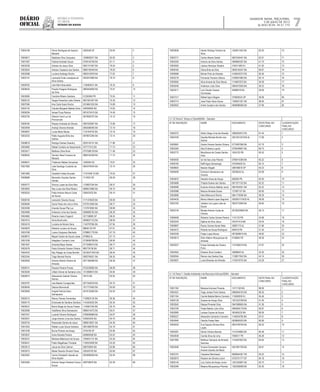 Diário
oficial
SALVADOR, BAHIA, TERÇA-FEIRA,
2 DE JULHO DE 2013
 ANO XCVII - No
21.173
rEpúBliCa FEdErativa
do BraSil
estado da BahIa 7
3.1.32 Tema 5: Meio Ambiente e Sociedade/INEMA – Salvador
10004158 Flavio Rodrigues de Queiroz
Macedo
2462548 DF 83.00 2
10004817 Nelsilane Silva Cerqueira 1009692917 BA 83.00 3
10001587 Fabiola Andrade Souza 0709145756 BA 81.11 4
10003236 Adriano de Jesus Silva 0581741927 BA 79.24 5
10003624 Adriano Cassiano dos Santos 0885150449 BA 79.20 6
10003588 Luciana Santiago Rocha 0883310678 BA 77.62 7
10003157 Leonardo Euler Laranjeira da
Silva Santos
0520472969 BA 76.70 8
10008762 Leib Alem Braunstein 1128463431 BA 76.33 9
10008534 Priscila Poegere Rodrigues
da Silva
0883404656 BA 75.57 10
10003695 Carolina Ribeiro Santana 61250506 PR 75.55 11
10006122 Tangre Paranhos Leite Oliveira 0831561947 BA 75.39 12
10007066 Ana Carla Souto Rocha 0516661035 BA 74.89 13
10002143 Claudia Margaret Batista Vieira 448390060 BA 74.63 14
10006294 Ismael Fiuza Ramos 0874310415 BA 74.49 15
10002750 Debora Carol Luz da
Porciuncula
0670826707 BA 74.10 16
10006164 Rosany Andrade de Oliveira 0997202807 BA 73.99 17
10002909 Andrija Oliveira Almeida 0855488395 BA 73.19 18
10000837 Lucas Meira Neves 1134164742 BA 73.16 19
10003233 Pablo Augusto Brito dos
Santos
0879872284 BA 72.14 20
10008618 Rodrigo Dantas Dicarahy 0935145141 BA 71.96 21
10004682 Rafael Cordeiro do Nascimento 537777512 BA 71.73 22
10003471 Matheus Silva Alves 0757086128 BA 71.48 23
10006052 Tarcisio Teles Fonseca de
Macedo
0868164208 BA 71.15 24
10008431 Thalismar Matias Goncalves 1590394 ES 70.61 25
10001892 Leila Santiago Custodio da
Silva
0842478434 BA 70.14 26
10001885 Graziela Freitas Dourado 11151048-10 MG 70.03 27
10006889 Marcelino Soyinka Santos
Dantas
1114933 SE 69.59 28
10000777 Simony Lopes da Silva Reis 1139837354 BA 69.37 29
10003603 Ney Lucas dos Reis Ribeiro 0966512880 BA 69.15 30
10005253 Fabio Antonio Moura Costa
de Souza
538422432 BA 69.10 31
10006759 Leonardo Teixeira Sousa 1171478429 BA 69.09 32
10006956 Sylvio Paulo de Lima e Silva 0727613693 BA 68.77 33
10003208 Ananda Sousa Pita Luz 1157919065 BA 68.68 34
10004996 Anderson Lima dos Santos 0596982763 BA 68.39 35
10004982 Ricardo Inacio Fogaroli 337158885 SP 68.24 36
10007615 Silvia Bochicchio 0859637123 BA 68.09 37
10004316 Luciana de Morais Sena 1140707094 BA 67.94 38
10004876 Roberto Luciano de Souza 88840135 PR 67.91 39
10003768 Luana Cangussu Machado 0798801778 BA 67.18 40
10008072 Miguel Cassio de Souza Lessa 679892 AL 67.13 41
10001036 Adagilson Carneiro Lima 0739599798 BA 66.92 42
10001837 Amanda Bispo Santos 0713589515 BA 66.77 43
10002478 Paulo Eduardo Soares Oliveira 885778138 BA 66.71 44
10004432 Ney Pelagio da Costa Bomﬁm 00182077403 BA 66.54 45
10002345 Tiago Barreto Rocha 0992759021 BA 66.35 46
10002826 Antonio Alberto Pereira de
Almeida
0971369488 BA 66.26 47
10008741 Rosane Pereira Pontes 0752226983 BA 66.08 48
10003028 Uilliam Disnei de Santana Lima 1012869610 BA 65.94 49
10005814 Alessandre Gabriel Oliveira
Ramos
34515 BA 65.92 50
10005797 Lais Bastos Cunegundes 0971945578 BA 65.70 51
10008459 Debora Benvenutti 1617770400 BA 65.69 52
10003849 Angela Patricia Deiro
Damasceno
0518135560 BA 65.50 53
10000310 Raony Chaves Fernandes 1128922134 BA 65.36 54
10006174 Emanuele de Santana Santana 1143404203 BA 65.34 55
10005037 Breno Braga de Souza Freitas 1145691340 BA 65.16 56
10002066 Ossiﬂeres Silva Damasceno 0896314472 BA 65.01 57
10007541 Luanda Oliveira Rodrigues 0768499968 BA 64.97 58
10002931 Jorge Antonio Lima dos Santos 435642405 BA 64.70 59
10000724 Rosenaide Santos de Jesus 0888218621 BA 64.36 60
10001625 Rafael Lucas Souza Santana 0951968700 BA 64.18 61
10001039 Bruna Pinheiro de Araujo 2755728 DF 63.99 62
10003637 Anne Almeida Pereira 659689308 BA 63.52 63
10002231 Mariana Bittencourt de Souza 1009421131 BA 63.29 64
10006441 Pablo Magalhaes Trindade 1190533499 BA 63.28 65
10003513 Josue da Silva Calmon 568705904 BA 62.86 66
10003073 Maisa Teixeira Oliveira Flores 236345702 BA 62.69 67
10002462 Carmo Elizabeth Liberato da
Silva Seydel
0934890056 BA 62.45 68
10003365 Antonio Sergio Pedreira Franco
Sousa
408759976 BA 62.29 69
3.1.32 Tema 5: Meio Ambiente e Sociedade/INEMA – Salvador
10003836 Harlan Rodrigo Ferreira da
Silva
1264611552 BA 62.03 70
10003771 Carlos Alberto Seidel 9007534441 BA 62.01 71
10002200 Antonio da Silva Santos 0690883307 BA 61.70 72
10002920 Juliana Henrique Teixeira 216511485 RJ 61.20 73
10008160 Gilma Brito da Silva 0839155247 BA 60.67 74
10006996 Michel Pinto de Almeida 4106045372 RS 60.46 75
10002218 Fernando Ferreira Oiticica 0160941660 BA 60.14 76
10000955 Aline Amaral da Silva Neves 1116657872 BA 59.39 77
10003046 Anderson Lobo Silva 0994475500 BA 59.23 78
10003411 Luis Claudio Soares
Guimaraes
94996016 BA 58.58 79
10007317 Rafael Sgroi Stegani 27982953X SP 58.08 80
10003114 Joao Paulo Sena Souza 1359551301 BA 58.00 81
10000923 Andre Gustavo dos Santos 0699086566 BA 57.99 82
3.1.33 Tema 6: Tempo e Clima/INEMA – Salvador
Nº DE INSCRIÇÃO NOME DOCUMENTO NOTA FINAL NO
CONCURSO
CLASSIFICAÇÃO
FINAL NO
CONCURSO
10000373 Aldirio Diego Lima de Almeida 3080262672 RS 81.44 1
10004700 Deydila Michele Bonﬁm dos
Santos
2001001257450 AL 77.68 2
10000881 Greice Ximena Santos Oliveira 0772487596 BA 67.79 3
10002264 Alex Endraos Luquini 0705549607 BA 66.73 4
10002773 Maryfrance de Cassia Santos
Diniz
1654120 PB 65.42 5
10000455 Iuri de Sao Jose Peixoto 0780414306 BA 65.22 6
10006185 Rafﬁ Agop Sismanoglu 070449426 RJ 65.15 7
10008603 Newton Brigatti 298796818 SP 64.23 8
10000408 Emerson Damasceno de
Oliveira
30258243 AL 63.08 9
10004675 Heraclio Alves de Araujo 828260 PB 63.00 10
10004688 Thalyta Soares dos Santos 0971071152 BA 62.22 11
10006999 Eudoxio Antonio Batista Junior 0847824551 BA 62.22 12
10000988 Marcos Almeida Sousa 127687157 BA 60.90 13
10003666 Nara Bitencourt Rocha 0841175594 BA 58.39 14
10004430 Marcio Maciel Lopes Segundo 2000001110432 AL 58.08 15
10003783 Jobabe Lira Lopes Leite de
Souza
0954772849 BA 56.65 16
10003734 Moises Antonio Costa de
Oliveira
00182535800 BA 56.15 17
10006408 Roberto Carlos Gomes Pereira 1131133 PB 54.99 18
10003343 Djalma da Silva Jesus 2437414-8 AM 52.04 19
10006807 Ruany Gomes Xavier Maia 30897173 AL 51.66 20
10003472 Ricardo de Sousa Rodrigues 849419 PB 51.34 21
10000338 Felipe Lopes Neves 0873608615 BA 48.82 22
10003813 Elton Kleiton Albuquerque de
Almeida
6156663 PE 48.26 23
10002037 Eneas Denieste de Oliveira
Porto
1375366319 BA 47.67 24
10004505 Edwans Silva Cordeiro 30689643 AL 45.30 25
10008304 Ramon dos Santos Dias 1138917842 BA 44.14 26
10003607 Luise Bresslau de Almeida 1120016703 BA 43.29 27
3.1.34 Tema 7: Gestão Ambiental e de Recursos Hídricos/SEMA – Salvador
Nº DE INSCRIÇÃO NOME DOCUMENTO NOTA FINAL NO
CONCURSO
CLASSIFICAÇÃO
FINAL NO
CONCURSO
10001160 Mariana Antunes Pimenta 14111138 MG 98.06 1
10004321 Tiago Jordao Porto Santos 0960940103 BA 96.30 2
10001194 Camila Batista Marins Carneiro 113609259 RJ 94.46 3
10000126 Susane de Araujo Silva 1001523768 BA 91.40 4
10003943 Raissa Pimentel Silva 0947689605 BA 91.26 5
10003795 Felipe Bastos Lobo Silva 0965694178 BA 90.87 6
10002685 Larissa Cayres de Souza 263455233 BA 89.26 7
10006221 Alexandre Camanho Carneiro 1148334785 BA 87.01 8
10004945 Otacilio Prates Neto 0838800203 BA 85.68 9
10005035 Eva Dayana Oliveira Rios
Lopes
0924169184 BA 85.52 10
10004261 Danilo Oliveira Barreto 1141034883 BA 85.48 11
10002638 Camila Silva de Lima 7056517 PE 85.28 12
10001895 Matheus Sampaio de Almeida
Sanches
1154481603 BA 84.64 13
10003508 Viviane Esmeralda Campos
Amaral Liberato de Matos
0557961769 BA 84.61 14
10003791 Cassiana Marchesan 8086064361 RS 84.23 15
10002873 Rosalvo de Oliveira Junior 0702701777 DF 84.18 16
10000140 Luiz Carlos de Araujo Junior 1261520807 BA 83.75 17
10002284 Maiana Albuquerque Pitombo 1262399599 BA 83.30 18
 