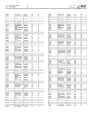 Diário
oficial
SALVADOR, BAHIA, TERÇA-FEIRA,
2 DE JULHO DE 2013
 ANO XCVII - No
21.173
rEpúBliCa FEdErativa
do BraSil
estado da BahIa8
3.1.34 Tema 7: Gestão Ambiental e de Recursos Hídricos/SEMA – Salvador
10006078 Samir Souza Felipe 1205269 SE 82.90 19
10000661 Vitor Alberto de Matos Pereira 325811349 SP 82.88 20
10001400 Daniel Junqueira de Morais
Munhoz
359360981 SP 82.86 21
10000226 Thiago Alexsandro Novaes
das Virgens
0774672722 BA 82.16 22
10001337 Felipe Macedo Pires Sampaio 1013454103 BA 81.99 23
10003400 Aline Freire de Miranda
Cavalcante
12825789-6 RJ 81.74 24
10002446 Felipe Humberto da Silva 4017792 GO 81.06 25
10001326 Jamile Patricia Barbosa
Trindade
0960825185 BA 80.96 26
10001117 Mateus de Oliveira Conceicao
Almeida
0950921297 BA 80.87 27
10004126 Arivaldo Santos de Souza 536747957 SP 80.79 28
10002868 Maria Silva Cunha 0896607305 BA 80.73 29
10002243 Ana Cacilda Rezende Reis 0496732463 BA 80.23 30
10002582 Patricia Rabelo Nunes da Silva 0792851471 BA 80.05 31
10000328 Paulo Leonelli Vilela 716099896 BA 79.51 32
10000205 Lucio Aderito dos Anjos
Veimrober Junior
1135530807 BA 79.12 33
10003543 Guilherme Silva Rodrigues 213459 RR 79.07 34
10004894 Luis Fabricio Moura Viana
Santos
0869394592 BA 78.36 35
10006614 Maira Alves dos Santos 0891822003 BA 78.32 36
10008913 Aldo Carvalho da Silva 314502530 BA 78.26 37
10004139 Mauricio Carneiro Paim 0468985301 BA 77.99 38
10006952 Daiane Cristina Maltez dos
Santos
0826631908 BA 77.96 39
10003247 Luana Pimentel Ribeiro 0933191340 BA 77.93 40
10006487 Lucia Helena Gimenez
Armesto
322762078 DF 77.73 41
10002228 Liana Duarte Gulberg 104744553 BA 77.40 42
10004278 Carolina Costa Morais 1010961276 BA 77.39 43
10002115 Luis Gustavo Vilas Boas de
Sena
0582312779 BA 77.39 44
10006327 Ana Rita Silva 10548243 MG 77.32 45
10005828 Alisson Martins Ramos 8856029 MG 77.30 46
10003539 Marlei Silva de Figueiredo 0812867327 BA 77.17 47
10001732 Leonardo Santana Marques 0951526103 BA 76.94 48
10002488 Taise Ferreira Reboucas 1204793204 BA 76.79 49
10008050 Luciana do Carmo Zotelli 442602637 SP 76.77 50
10006601 Felipe Alves Barbosa 4072535 GO 76.70 51
10002333 Tatiana Cabral de Vasconcelos 29275176-X TO 76.56 52
10004832 Daniela Gerdenits 277259460 SP 76.45 53
10004854 Viviane Teixeira de Castro
Neves
1008431907 BA 76.37 54
10003347 Clenia Araujo Carvalho 1305975626 BA 76.34 55
10000761 Cassio Marcelo Silva Castro 7008579 BA 76.29 56
10004161 Priscila Soraia da Conceicao 339233047 SP 76.00 57
10003406 Livia Silva Santos FD147928 BA 75.96 58
10005826 Carolina Estevam de Pinho
Almeida
801412773 BA 75.83 59
10001914 Brunno Kuhn Neto 0937090727 BA 75.79 60
10002489 Lilian Cota Cruz 10821336 MG 75.59 61
10001859 Marcus Vinicius Almeida
Magalhaes
0701506563 BA 75.45 62
10005772 Jacqueline Evangelista
Fonseca
M9138751 MG 75.42 63
10004066 Diego Martins Rezende 11978069 MG 75.10 64
10003277 Denize Coelho Cavalcanti 000961583 MS 75.00 65
10005425 Layon Oreste Demarchi 48656046-6 SP 75.00 66
10002554 Daniele Resende da Silva 11247356 MG 74.81 67
10003149 Vera Lucia Demidio Guimaraes 00192851675 BA 74.78 68
10000340 Alex Garcez Utsumi 13110714 MG 74.64 69
10000672 Ana Paula Aleixo Alves 10408181 MG 74.59 70
10003625 Erica Maria Nascimento 10844078 MG 74.39 71
10005480 Eratostenes de Almeida Fraga
Lima
100058892 BA 74.00 72
10005795 Alba Jamille Correia de Matos 1005239274 BA 73.74 73
10000324 Evanildo Pereira de Lima 475705122 BA 73.57 74
10003708 Mariana Aguiar Sales 1008213160 BA 73.47 75
10001734 Marina Lordelo Carneiro 1149202653 BA 73.26 76
10001893 Marcos Lopes de Oliveira
Sousa
661227596 BA 73.22 77
10005953 Pedro Carlos Pacheco de
Oliveira
17869 BA 73.16 78
10003599 Lucigleide Nery Nascimento 0349922942 BA 73.02 79
10005326 Bruna Roberta Santos
Maldonado
5651778 PE 72.99 80
10001280 Jose Carlos da Exaltaçao
Torres
559464029 BA 72.85 81
10005227 Juliana Rodrigues Rocha 2274795 PI 72.74 82
10006355 Flavio Santos Leopoldino 498895084 BA 72.55 83
3.1.34 Tema 7: Gestão Ambiental e de Recursos Hídricos/SEMA – Salvador
10003501 Ana Licks Almeida Silva 1108216 BA 72.38 84
10001730 Rafael Revlon Seabra 1113166266 BA 72.33 85
10005020 Fabio Cesar da Silva 341252505 SP 72.30 86
10008933 Victor Bruno Alexandre
Paoleschi
322598722 SP 72.26 87
10004807 Juliano Pilotto Abelardino
da Silva
68394740 PR 72.20 88
10005545 Alexandre Almeida Santana
Rocha
0936699175 BA 72.07 89
10000575 Eduardo Cardoso Garrido 0874150540 BA 71.71 90
10004928 Patricia Carla Barbosa
Pimentel
635150832 BA 71.68 91
10008023 Luis Henrique Batista 1127895443 BA 71.67 92
10000898 Milza Maria Viana 0111446961 BA 71.67 93
10008759 Daniel Ferreira de Jesus 0704690403 BA 71.62 94
10008550 Bernardo Luiz Ferreira de
Oliveira
MG 13626402 MG 71.53 95
10002519 Daniela Lustosa Felicio 1303189909 BA 71.50 96
10000262 Eduardo Lobo Teixeira 0249816806 BA 71.45 97
10005511 Marcia Helen Dias da Mota 4927277 GO 71.29 98
10000829 Daniele Luz dos Santos 1140927612 BA 71.12 99
10003457 Joao Claudio Cerqueira Viana 0800095731 BA 71.08 100
10000463 Paula Ivo Amorim 0842439706 BA 71.08 101
10007603 Edson Gomes Menezes Filho 0800935829 BA 70.77 102
10000265 Carla Marques Paixao 0907547940 BA 70.73 103
10003265 Mariama Penna Bordin 0884444490 BA 70.67 104
10002686 Alana Coelho Maciel 2094611 PI 70.66 105
10008005 Ronald Lamas Correa 1197311 DF 70.63 106
10002059 Anne Rose Almeida dos
Santos
1003765335 BA 70.41 107
10004780 Elisio Marinho dos Santos Neto 1179821 SE 70.25 108
10000374 Renato Felipe Martins Santos 0796540020 BA 70.20 109
10000619 Leonel Galdino Monteiro Silva 0691919640 BA 70.02 110
10006263 Geraldo Jose Argolo Ferraro 0342230298 SP 70.01 111
10008492 Tania Maria Mascarenhas Pinto 1570471 DF 70.01 112
10005877 Patricia Solange Farias Silva
Sckianta
569109671 BA 69.90 113
10005940 Martha Schaer Barbosa 320634825 BA 69.90 114
10006262 Anne Gabriela Costa
Nascimento Santos
0880910909 BA 69.88 115
10004546 Polyanna Carozo de Oliveira 0998705098 BA 69.87 116
10005639 Jandira Sales da Silva 0799668370 BA 69.83 117
10008220 Pedro Gadas Filho 12454 BA 69.62 118
10006452 Victor Hugo Amancio do Vale 1519044 DF 69.56 119
10000251 Vinicius Frazao Barreto Alves 0849609496 BA 69.50 120
10004606 Welder Feitosa Souza 1146967560 BA 69.47 121
10001646 Joaquim Benjamin da Silva
Neto
1794699 BA 69.36 122
10000760 Jessica dos Santos Gomes 0836510984 BA 69.26 123
10007002 Renato Chimaso dos Santos
Yoshikawa
25623243X SP 69.23 124
10006072 Bruno Valois Jones 0993395791 BA 69.22 125
10003772 Marcelo Silva Lima 1191659887 BA 69.22 126
10006113 Elba Alves Silva 6358937 MG 69.19 127
10002130 Lais Araujo de Matos 0975679902 BA 69.15 128
10007621 Juliana Lima Lazaro 2037975074 BA 69.11 129
10002724 Francisco Xavier Rabelo Junior 789126974 MA 69.08 130
10004299 Flavia Santos da Silva 512043396 BA 69.07 131
10002153 Gabriela Argollo Araujo 0837043964 BA 69.07 132
10002347 Floricio Pinto de Almeida 246677490 BA 68.93 133
10005562 Rosana Carvalho Paiva 1141825406 BA 68.92 134
10006391 Daiany Soares Vasconcelos 153870 RJ 68.85 135
10000540 Saadia Maria Silva Araujo 0809995816 BA 68.80 136
10000573 Laize Lantyer Luz 0958378096 BA 68.70 137
10008133 Thiago Marques Ribeiro 2045429 DF 68.64 138
10005910 Lucas Coelho Vieira da Silva 0862702496 BA 68.50 139
10007316 Joseane Moura de Santana 0948679689 BA 68.39 140
10005909 Vanessa Britto Silveira Cardoso 0814265502 BA 68.36 141
10005875 Humberto Ribeiro Moraes
Junior
0968378374 BA 68.36 142
10005148 Catarina Orrico Morais 0691466750 BA 68.33 143
10003623 Maria Auxiliadora de Abreu
Macedo
855347 BA 68.32 144
10001059 Carolina Valente de Almeida 367949301 SP 68.30 145
10005979 Jairo de Oliveira Chagas Junior 6386869 PE 68.26 146
10003643 Cristhian Andres Aguiar Reyes
Moreira
2376428 DF 68.20 147
10002414 Francisco Carlos Valentim
Junior
0701287071 BA 68.20 148
10008117 Diogo Pedreira Leal Araponga 0857926918 BA 68.09 149
10003503 Ricardo Borges de Jesus 0433749997 BA 68.04 150
10004663 Aline Santos Mossette 0601557441 BA 67.99 151
 