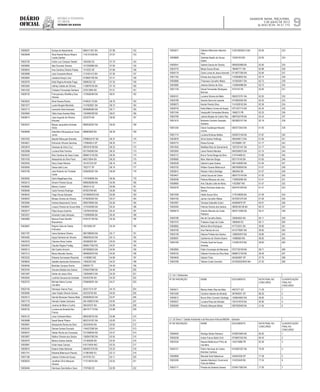 Diário
oficial
SALVADOR, BAHIA, TERÇA-FEIRA,
2 DE JULHO DE 2013
 ANO XCVII - No
21.173
rEpúBliCa FEdErativa
do BraSil
estado da BahIa 9
3.1.34 Tema 7: Gestão Ambiental e de Recursos Hídricos/SEMA – Salvador
10006597 Soraya do Nascimento 0684111381 BA 67.98 152
10003848 Alice Rachel Moura Ribeiro
Loyola Dantas
1142151549 BA 67.97 153
10002759 Andre Luiz Campos Tebaldi 1645395 ES 67.79 154
10000865 Italo Dourado Teixeira 1012393860 BA 67.69 155
10000833 Ana Carolina Oliveira Freitas 1413222 SE 67.66 156
10003898 Judy Cerqueira Moura 1112451412 BA 67.56 157
10005664 Joseana Araujo Lima 0736681760 BA 67.41 158
10002979 Kelly Regina Almeida Fraga 30895332 SE 67.30 159
10003364 Udirley Caldas de Oliveira 1139676750 BA 67.18 160
10001552 Cristiano Fernandes Santana 370013964 BA 67.01 161
10006730 Francysmary Stheffany Dias
Oliveira
1276560494 BA 66.81 162
10003023 Aline Pereira Rocha 4746037-76 BA 66.78 163
10001077 Luane Borges Machado 1141825821 BA 66.72 164
10003713 Leonardo Sena Azevedo 0939980584 BA 66.71 165
10004964 Talita Goes Arantes Mota 1354994299 BA 66.67 166
10009013 Joao Augusto de Oliveira
Antunes
3225279 BA 66.60 167
10002427 Maysa Jacqueline Andrade
Vieira
0688326307 BA 66.60 168
10008468 Ademilton Albuquerque Costa
Junior
688963609 BA 66.38 169
10007202 Ilaiyala Rebouças Brandao 07898424-67 BA 66.37 170
10004621 Edmundo Oliveira Sanchez 17006405-0 SP 66.35 171
10003819 Vanessa da Silva Cruz 0991818199 BA 66.33 172
10003088 Luciana Reis Ferreira 0517845563 BA 66.32 173
10005422 Elen Caroline de Goes Costa 0899413145 BA 66.26 174
10001430 Alessandra da Silva Faria 464210844 BA 66.20 175
10002935 Deny Cesar Moreira 181431233 SP 66.16 176
10000959 Geisa Izetti Luna 1922777 DF 66.16 177
10003756 Jose Roberto da Trindade
Costa
0206282001 BA 66.08 178
10005092 Dario Magalhaes Dias 1197408690 BA 66.06 179
10005212 Silvanir Pereira Souza 0998356069 BA 65.96 180
10006065 Maicon Canton 3942514 SC 65.89 181
10006568 Carla Ferreira Rubinger M7823796 MG 65.85 182
10008442 Tiago Sousa Sampaio 03108064533 BA 65.68 183
10008403 Moises Gomes de Oliveira 0736292942 BA 65.57 184
10003984 Andrea Nascimento Carmo 0956759904 BA 65.56 185
10008097 Linauro Pereira de Souza Neto 1274345936 BA 65.54 186
10002077 Filipe Souza Gudinho 1327843439 BA 65.42 187
10003201 Amanda Costa Sampaio 1128995956 BA 65.40 188
10004965 Marcos Paulo Bomﬁm
Boaventura
0746157185 BA 65.39 189
10005667 Regina Celia de Toledo
Francisco
18310095 SP 65.39 190
10001787 Ivana Santana Oliveira 0661989500 BA 65.17 191
10004485 Ingryd Santana de Oliveira 0966095243 BA 65.15 192
10002233 Cleomar Alves Caribe 250280302 BA 65.05 193
10004976 Claudia Regina Freitag 9066517054 RS 64.97 194
10006313 Nid Coelho Amorim 0975859633 BA 64.94 195
10001213 Marzo Barretto Santos 0846829576 BA 64.92 196
10003225 Roberta Guimaraes Rezende 14180862 MG 64.89 197
10008645 Isabelle Aparecida Damasceno 13650353 MG 64.52 198
10008456 Benildes Campos Rocha 926630 TO 64.49 199
10003764 Giovane Batista dos Santos 0784037906 BA 64.46 200
10001897 Darlan de Jesus Silva 1362849812 BA 64.28 201
10002652 Ludmila Gavazza de Andrade 635353784 BA 64.26 202
10002370 Michele Maria Correia
Carvalho
0768499291 BA 64.21 203
10002192 Henrique Vianna Pozo 353317214 SP 64.16 204
10005690 Jose Virgilio Oliveira Gomes 202235793 BA 64.00 205
10002013 Damile Menezes Pessoa Mata 0928266524 BA 63.97 206
10001775 Hemyle Coleta Cantuario 204 4069270 BA 63.94 207
10008929 Jurema de Melo e Cunha 284330337 BA 63.89 208
10006752 Luciana de Almeida Neri
Franco
0947477179 BA 63.88 209
10005123 Lana Cristinee Mistro 0893248703 BA 63.88 210
10005988 Sarah Barral Piñeiro 0832191027 BA 63.83 211
10005891 Alexsandra Rocha da Silva 325335354 BA 63.82 212
10002435 Denise Gomes Dourado 1164072390 BA 63.61 213
10006347 Helder Rocha da Conceicao 1012366545 BA 63.57 214
10003907 Railton Oliveira dos Santos 1382847092 BA 63.54 215
10004075 Marina Soares Santos 101365926 BA 63.50 216
10005961 Victor Assis Carrara 416174504 MG 63.25 217
10005674 Kaiane Sales Barbosa 0840921578 BA 63.20 218
10001741 Roberta Bittencourt Peixoto 217861665 RJ 63.12 219
10007168 Juliana Cristina de Sousa 4510725 GO 63.11 220
10008253 Jonathan Diniz Marques
Oliveira
1112148744 BA 63.02 221
10000484 Henrique Zanchetta e Gava 1797056 ES 62.99 222
3.1.34 Tema 7: Gestão Ambiental e de Recursos Hídricos/SEMA – Salvador
10004071 Gilberto Milhomem Marinho
Filho
21931582002-5 MA 62.94 223
10008669 Gabriela Basilio de Souza
Saibel
15393740 MG 62.90 224
10000541 Gabriel Garcia de Oliveira 0958352968 BA 62.90 225
10003776 Maiza Souza Simas 786487771 BA 62.88 226
10000179 Carla Lorisa de Jesus Azevedo 0715677390 BA 62.84 227
10001193 Edmee dos Anjos Brito 1193658802 BA 62.74 228
10000866 Thaionara Carvalho Matos 1010933817 BA 62.73 229
10002882 Jessica Santos da Silva 1158564988 BA 62.72 230
10001729 Daniel Fernandes Rodrigues
Barroso
4316153 PA 62.65 231
10006101 Luciana Silveira de Mello 0900375701 BA 62.55 232
10002789 Sandra Serra de Lacerda 0743830350 BA 62.53 233
10006073 Karole Pereira Silva 1141628163 BA 62.36 234
10008745 Karla Matos Correia de Araujo 0701557710 BA 62.34 235
10001345 Vescijudith Fernandes Moreira 1666273 PB 62.25 236
10003766 Juliana Borges de Castro Ray 0887552749 BA 62.24 237
10001410 Bonienia Carneiro Sampaio
Santana
0833803107 BA 62.18 238
10001254 Diana Guadalupe Macedo
Licona
0835772543 BA 61.95 239
10001714 Luciana Bulhoes Mattos 0300972156 BA 61.87 240
10003678 Silvia Santos Petitinga 0840498713 BA 61.84 241
10005775 Eliana Kuroda 337299961 SP 61.77 242
10001624 Matildes Reis do Sacramento 1007321431 BA 61.77 243
10003000 Liana Pereira Mendes 0640308570 BA 61.74 244
10002112 Bruno Torres Braga da Silva 214744468 RJ 61.69 245
10006680 Marc Waxman Braga 953174140 BA 61.65 246
10000038 Gabriel Lopes Soares 0941428583 BA 61.64 247
10002702 William Soares Bittencourt 0807858838 BA 61.61 248
10005815 Robson Vieira Santiago 3682464 BA 61.57 249
10004401 Leticia Souza de Castro 0664775144 BA 61.55 250
10000056 Paloma Marques de Lima 1199093084 BA 61.51 251
10008900 Ana Claudia Leite de Abreu 11823667 MG 61.47 252
10003578 Maria Dulcineia Sales dos
Santos
0924791209 BA 61.41 253
10001509 Heide Souza Silva 1176109928 BA 61.09 254
10004182 Janine Carvalho Weber 0570391270 BA 61.06 255
10003087 Tamissa Gabrielle Godoi 405894879 SP 60.91 256
10005305 Patricia Oliveira dos Santos 09628182-08 BA 60.72 257
10006419 Antonio Marcelo da Costa
Pedreira
0603712266 BA 60.41 258
10000786 Nei de Carvalho Bahia 336084820 BA 60.11 259
10007072 Thatiana Cappi da Costa 1860659 ES 60.11 260
10000862 Marina Silva Rodrigues 917723031 BA 59.90 261
10005756 Ana Patricia de Lira 0410778907 BA 59.82 262
10002108 Debora Profeta dos Santos 1286093970 BA 59.80 263
10008591 Guilherme de Oliveira Bueno 14088585 MG 58.83 264
10004185 Priscilla Sueli de Souza
Almeida
1124061819 BA 58.82 265
10002893 Fabio Conceiçao de Menezes 0757730159 BA 58.71 266
10009103 Gilberto Ferreira da Silva Neto 0686612159 BA 58.49 267
10004630 Gabriel Troilo 405483697 SP 57.76 268
10003780 Tatiane Costa Carvalho 0279250220045 MA 57.53 269
3.1.34.1 Deﬁcientes
Nº DE INSCRIÇÃO NOME DOCUMENTO NOTA FINAL NO
CONCURSO
CLASSIFICAÇÃO
FINAL NO
CONCURSO
10005511 Marcia Helen Dias da Mota 4927277 GO 71.29 1
10001059 Carolina Valente de Almeida 367949301 SP 68.30 2
10000612 Bruno Elton Carneiro Santiago 1008640824 BA 58.90 3
10000031 Luciana Rosa de Almeida 1001274016 BA 50.95 4
10006284 Ricardo Marques Matos 0957829400 BA 41.54 5
3.1.35 Tema 7: Gestão Ambiental e de Recursos Hídricos/INEMA – Salvador
Nº DE INSCRIÇÃO NOME DOCUMENTO NOTA FINAL NO
CONCURSO
CLASSIFICAÇÃO
FINAL NO
CONCURSO
10006400 Rodrigo Stolze Pacheco 0793675855 BA 85.93 1
10005236 Andre Franco Barbi Cinti 0735857342 BA 84.43 2
10003334 Nayara Bettencourt Pinto de
Carvalho
104274986 PR 82.26 3
10005151 Pedro Henrique de Castro
Brandao Cardoso
0742697207 BA 79.39 4
10005806 Marcela Soliz Nakamura 324944329 SP 77.38 5
10003285 Isabela Albertazzi Drummond
Faria de Mattos
314323449 BA 77.24 6
10003171 Priscila de Santana Soares 0750417900 BA 77.09 7
 