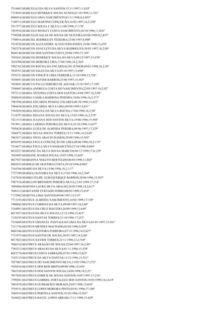 7518483;MARCELLO DA SILVA SANTOS;15/11/1997;11;810º
7719655;MARCELO HENRIQUE SOUSA NUNES;01/10/1999;11;781º
8006916;MARCELO LIMA NASCIMENTO;01/11/1998;8,8;893º
7140713;MARCELO MARTINS CONÇEIÇÃO;16/02/1997;16,2;350º
7917577;MARCELO SOUSA E SILVA;11/06/1998;17;178º
7455976;MARCELO WESLEY COSTA NASCIMENTO;28/10/1996;11;836º
7798208;MARCELOS SALAS DE SOUSA DE OLIVEIRA;03/08/1999;9,2;857º
7708916;MARCIEL RODRIGUES TEIXEIRA;23/06/1997;8;900º
7934528;MARCOS ALEXANDRE ALVES FERNANDES;18/08/1998;15;439º
7502378;MARCOS ANACLETO DA SILVA RODRIGUES;30/05/1997;18,2;90º
8040140;MARCOS DOS SANTOS COSTA;29/04/1999;17;149º
7938341;MARCOS HENRIQUE SOUSA DA SILVA;09/12/1997;15;478º
7654700;MARCOS MOREIRA LIRA;17/08/1996;16,2;365º
7992765;MARCOS ROCHA DA ENCARNAÇÃO JUNIOR;09/01/1998;18,2;58º
7838791;MARCOS SALES DA SILVA;03/10/1997;13;690º
7976721;MARCOS VINICIUS LIMA FERREIRA;13/10/1996;13;728º
7650691;MARCOS XAVIER BARROS;25/06/1997;15;503º
7858891;MARCUS PAULO RIBEIRO DE AGUIAR;15/10/1997;17;199º
7590047;MARIA ANDREZA COSTA DO NASCIMENTO;22/05/1997;18,2;92º
7975115;MARIA ANTONIA COSTA DOS SANTOS;14/04/1997;18,2;98º
7840650;MARIA CAMILA BARBOSA PEREIRA;10/06/1996;16,2;371º
7985596;MARIA EDUARDA PESSOA COLARES;08/10/1998;15;432º
7994438;MARIA EDUARDA SILVA LIMA;09/04/1999;13;651º
7542029;MARIA HELENA DA SILVA ROCHA;17/04/1998;18,2;50º
7118797;MARIA HELENA SOUSA DA SILVA;15/05/1996;16,2;378º
7431515;MARIA JULIANA DOS SANTOS SILVA;19/06/1996;15;588º
7919911;MARIA LARISSA PEREIRA DA SILVA;25/10/1998;13;657º
7950428;MARIA LUIZA DE ALMEIDA PEREIRA;09/06/1997;17;229º
7846972;MARIA NEUSA SOUSA TORRES;15/11/1996;14,2;630º
7865471;MARIA NIVIA ARAÚJO RAMOS;29/09/1996;15;565º
8030395;MARIA PAULA CONCEIÇÃO DE LIMA;08/06/1996;18,2;119º
7516677;MARIA PAULA SILVA DAMASCENO;23/10/1996;9;884º
8010327;MARIANE DA SILVA SOUSA MARCOS;09/12/1999;17,8;129º
7626995;MARIANE SOARES SOUSA;19/07/1998;15;445º
8027927;MARIANNA NOLETO BERTOLDO;06/05/1998;11;802º
8042823;MARILIA DE OLIVEIRA COSTA;29/10/1996;8;902º
7164766;MARIO DA SILVA;15/06/1996;18,2;117º
7727399;MARIZA OLIVEIRA DA SILVA;17/03/1996;16,2;384º
7147838;MARKS FELIPE ALBUQUERQUE BARROS;20/06/1996;15;587º
7907334;MARLLON BRENDON PEREIRA SILVA;21/03/1999;17;154º
7899404;MARTHA LAURA SILVA ARAUJO;24/05/1998;14,2;617º
7696312;MARYANNE FURTADO FERRO;08/02/1999;15;419º
7172902;MARYNA LIMA SANTOS;09/04/1997;15;515º
7713193;MATEUS ALMEIDA NASCIMENTO;14/02/1999;17;158º
7900042;MATEUS CORREIA DA SILVA;09/08/1997;18,2;80º
7164881;MATEUS DA CRUZ MACEDO;26/09/1999;13;644º
8017027;MATEUS DA SILVA SOUZA;12/12/1998;15;425º
7120195;MATEUS DANTAS TORRES;21/10/1996;17;252º
7516609;MATEUS EMANUEL PANTALEAO LIMA DA SILVA;01/01/1997;15;541º
7151736;MATEUS MENDES MACHADO;02/03/1996;5;929º
8002346;MATEUS OLIVEIRA FERREIRA;07/12/1996;14,2;627º
7731975;MATEUS SANTOS DE SOUSA;28/07/1997;18,2;84º
8017023;MATEUS XAVIER TORRES;22/11/1996;12,2;769º
7866310;MATHEUS ARAGÃO DE SOUSA;22/04/1997;18,2;95º
7785212;MATHEUS ARAUJO DA SILVA;01/11/1996;15;558º
8025774;MATHEUS COSTA SARRAZIN;07/01/1999;15;423º
7145133;MATHEUS DA SILVA DANTAS;13/12/1996;15;551º
7857007;MATHEUS DO NASCIMENTO SILVA;13/05/1996;17;272º
7650254;MATHEUS DOS REIS BRITO;09/09/1998;15;436º
7842330;MATHEUS DOS SANTOS SOUSA;14/04/1998;18,2;51º
7857028;MATHEUS ENRICK DE SOUSA SANTOS;14/07/1997;17;216º
7799201;MATHEUS GABRIEL FORTALEZA DOS SANTOS;19/03/1999;14,2;614º
7801078;MATHEUS GUIMARÃES MORAES;29/07/1998;13;659º
7559531;MATHEUS LOPES MOREIRA PINTO;03/01/1998;17;188º
7684519;MATHEUS PORTELA SANTOS;19/10/1996;15;561º
7636822;MATHEUS RAVEL LOPES ARRAIS;17/11/1998;15;429º

 