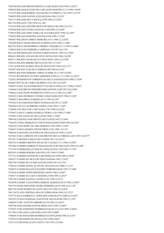 7824596;WILLIAM BRUNO PORTELA CARVALHO;22/05/1996;13;4227º
7980939;WILLIAM JULLIAN DE CARVALHO MARTINS;31/12/1996;7;4938º
7153707;WILLIAM ROBERT AGUIAR SILVA CORRÊA;17/01/1997;15;3379º
7500855;WILLIAM SANTOS AVELAR;28/06/1996;15;3553º
7941317;WILLIAM SILVA SOUZA;26/09/1999;12,2;4267º
8047765;WILLIAN;17/09/1999;18,2;148º
7741419;WILLIAN ANTONIO REIS FURTADO;13/06/1998;18,2;531º
7594106;WILLIAN CUNHA DANTAS;17/09/1999;12,2;4268º
7709419;WILLIAN JOHN VIEIRA DE OLIVEIRA;04/07/1998;18,2;505º
7703054;WILLIAN MARTINS SANTOS;25/08/1998;17;1592º
7904987;WILLISON CORREA MOREIRA;10/11/1998;12,2;4292º
7784500;WILLYAM DE FREITAS ALMEIDA;10/07/1998;17;1608º
8023763;WILLYAM RODRIGO COIMBRA TEIXEIRA;27/11/1999;11;4406º
7198010;WILLYAN FERREIRA CAMPOS;01/10/1997;18,2;734º
8021244;WILSHERLANE SANTOS GARRETH;08/01/1999;14,2;3708º
8006241;WILSON AVEANO DE JESUS NETO;18/05/1996;13;4228º
8028711;WILSON CESAR SILVA COSTA;08/01/1998;14,2;3768º
7456810;WILSON RIBEIRO MOTA;03/04/1997;17;1925º
7136714;WILSON SOARES ARAUJO NETO;25/07/1996;18,2;1127º
7452057;WILSON YURI SILVA PIRES;01/09/1998;18,2;455º
7809925;WILTON FERREIRA LISBOA JUNIOR;14/11/1997;9;4786º
7795193;WLADYSON VICTOR CARDOSOS COSTA;17/11/1998;12,2;4291º
7729381;WOSHINGTON UMBERTO DA SILVA SANTOS;02/05/1998;17;1658º
8038447;WYTALLW VIEIRA DO RÊGO;15/03/1997;18,2;929º
7506947;YAGO ALEXANDRE BOUTY DA SILVA MAIA;14/11/1996;17;2022º
7146444;YAGO BRUNO PINHEIRO DOS SANTOS;12/08/1997;16,2;2586º
7700624;YAGO FILIPE RODRIGUES COSTA;14/12/1996;18,2;1007º
7692383;YAGO HENRIQUE FONSECA MACHADO;28/07/1996;15;3522º
7788605;YAGO PIRES ALMEIDA;24/11/1999;18,2;92º
7793343;YAN CRISTHIAN PIRES NUNES;01/08/1997;17;1838º
7966494;YAN LUCAS RIBEIRO VIEIRA;16/04/1999;17;1465º
7120908;YAN SILVA DE CARVALHO;17/07/1999;18,2;203º
7743047;YANCA LARISSA RABELO VIEIRA;11/03/1998;17;1686º
7723903;YANE LELES DA SILVA;20/05/1998;17;1646º
7990744;YANESSA NASCIMENTO SILVA;05/02/1997;17;1968º
7796359;YANKA MEIQUELLI COSTA MAGALHAES;29/04/1999;18,2;262º
7624678;YANN DERIC DE LIMA BORGES;13/02/1999;17;1505º
7549647;YANNA ISABELE MUNIZ PIRES;15/01/1998;15;3176º
7906638;YANNAYRA OLIVEIRA DE ARAUJO;02/02/1996;15;3653º
7837601;YARA LORRANE DO NASCIMENTO SILVA CORREIA;14/01/1997;18,2;977º
7931621;YARLISON GARCIA SILVA;09/06/1997;14,2;3813º
7845335;YASMIM CRISTINA SOUSA DE CALDAS;17/11/1996;15;3424º
7507908;YASMIM GABRIELLE MAGALHAES FURTADO;26/03/1999;18,2;289º
7731194;YASMIM HELLEN ROCHA GONÇALVES;11/02/1998;17;1703º
8029383;YASMIM PEREIRA SANTOS;15/07/1999;15;2940º
7737721;YASMIM SANTOS DE VASCONSELOS;19/08/1999;15;2926º
7684557;YASMIN DA SILVA DE FREITAS;08/06/1998;17;1632º
7802190;YASMIN DE SA DOS SANTOS;26/09/1997;18,2;743º
7789418;YASMIN JOPLIN ALVES DE ARAUJO;23/01/2000;17;1315º
7942055;YASMIN KELLEN LOUZEIRO FERREIRA;06/02/1997;17;1966º
7745824;YASMIN LOPES MENDONÇA;06/05/1996;15;3603º
7769917;YASMIN SÁ E SILVA MENDES;19/08/1999;15;2927º
7786739;YASMIN SANTOS CASTRO;21/07/1996;15;3531º
7835078;YASMIN VALENTHINA BORGES ALBERTO;20/10/1998;13;3992º
7936779;YGOR FERNANDO VIEIRA FERREIRA;24/07/1996;18,2;1130º
8001370;YGOR SOARES DE ALENCAR;27/07/1998;16,2;2424º
7881236;YLANA CRISTINA ARAUJO VIEIRA;09/06/1999;16,2;2312º
7535733;YSLA GABRIELLY LOPES DOS SANTOS;25/01/2000;16,2;2243º
7829355;YTALLO RAPHAEL SANTOS DE SOUSA;05/08/1999;17;1391º
7648059;YURE AUGUSTO RIBEIRO;22/10/1996;12,2;4367º
7949720;YURI ADAMM SANTOS DINIZ;14/03/1998;7,2;4897º
7747697;YURI ANDERSON RODRIGUES DA SLVA;21/02/1998;13;4041º
7471283;YURI COSTA AZEVEDO;19/05/1997;9;4800º
7700649;YURI FERNANDO RODRIGUES COSTA;09/06/1998;18,2;535º
7752253;YURI GOMES DE SOUSA;27/07/1998;6;4962º
7161512;YURI GONÇALVES COSTA;17/03/1997;15;3346º

 