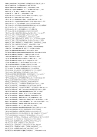 7799915;AÍNE CAROLINE CAMPOS AZEVÊDO;06/03/1997;18,2;1084º
7882302;AIRTON ALVES COSTA;08/04/1999;18,2;292º
7948842;AIRTON BEZERRA DA SILVA;13/07/1998;13;4509º
7662863;AKYLLA RAFISA LIMA DE OLIVEIRA;11/06/1998;17;1758º
7992824;ALAN DE JESUS LOPES;12/03/1996;15;4043º
7975683;ALAN LAGO SILVA;18/05/1999;18,2;249º
7926874;ALANA CRISTINA CORREA PIRES;22/12/1998;14,2;4127º
8006594;ALANA DEÇA REIS;20/07/1996;11;5237º
7188717;ALANA GABRIELE SOARES COSTA;30/09/1997;15;3621º
7606103;ALANA RAQUEL SILVA CAVALCANTE;19/09/1996;18,2;1222º
7464813;ALANA RAYZA ALMEIDA REIS;28/05/1998;18,2;614º
7941554;ALANA RENATA CANTANHEDE FRANÇA;14/06/1998;18,2;600º
8041997;ALANA SILVA FEITOSA;24/09/1996;17;2221º
7666382;ALANA SILVA MENEZES;15/01/1997;12,2;4928º
7871738;ALANE BRAGA PINHEIRO;03/04/1999;12,2;4852º
7924857;ALANE CAROLINE BARBOSA CASTRO;13/01/1999;18,2;377º
7541980;ALANNA COSTA OLIVEIRA;29/01/1996;13;4829º
7708715;ALANNA DAS NEVES SOUZA;05/03/1996;16,2;3071º
7900549;ALANNA ELLEN BRASIL ROCHA SILVA;06/11/1999;18,2;99º
7795556;ALANNA KELLY DE ASSIS ALMEIDA;11/02/2000;11;4975º
7629955;ALANNA MOREIRA SANTOS DA SILVA;12/07/1998;16,2;2640º
7913625;ALANNA OLIVEIRA DE SOUSA;18/09/1998;17;1679º
7890516;ALANNA RAYSSA PADILHA CAMPOS;15/09/1997;9;5465º
7730927;ALAYNE DOS REIS DE MOURA;12/01/1997;15;3802º
7617077;ALBERTH AMORIM SOUSA;29/12/1996;15;3814º
7516390;ALBERTH CHRISTIAN MENDES SANTOS;15/05/1997;8,2;5555º
8043246;ALBERTH GOMES NOGUEIRA;29/10/1999;15;3150º
7762010;ALBERTH PORTO SILVA ROSA;21/05/1997;17;2037º
7702192;ALBERTH RODRIGUES ARAUJO;18/01/1997;18,2;1124º
7956992;ALBERTO FERREIRA NETO;31/08/1997;17;1951º
7171447;ALBERTO SOUZA ARAUJO FILHO;07/12/1998;15;3315º
7742104;ALBINO MENDES JUNIOR;29/08/1997;18,2;909º
8044215;ALDAIR ALMEIDA DOS SANTOS;07/11/1996;17;2182º
7872781;ALDAYR AGUIAR DA SILVA;19/09/1996;16,2;2986º
7636169;ALDO GUILHERME COSTA REGO;17/05/1999;18,2;250º
7918419;ALEANDRO LIMA FONSECA;23/01/2000;13;4375º
7952527;ALEFF RICARDO PINHEIRO MENDES;23/04/1996;16,2;3053º
7947615;ALEILSON MATOS BALATA;19/04/1997;6;5700º
7435782;ALEJANDRO SANTOS DE CARVALHO;01/11/1996;18,2;1186º
7922718;ALEPHY BRANDAO MORAES;04/09/1996;17;2234º
7657028;ALESANDRO SANTOS LOPES;29/05/1997;9;5479º
7890934;ALESSANDRA ANTUNES TEIXEIRA;03/07/1999;16,2;2470º
7956571;ALESSANDRA COSTA DE SOUSA;24/01/2000;13;4374º
7629560;ALESSANDRA CRISTINA MORAES SANTOS;10/11/1999;15;3144º
8020429;ALESSANDRA DOS SANTOS DOS ANJOS;06/05/1997;17;2048º
7197738;ALESSANDRA FERREIRA FARIAS;19/04/1997;18,2;1039º
8034625;ALESSANDRA GOMES DA SILVA;26/11/1996;11;5202º
7831797;ALESSANDRA MARINHO SANTOS;19/08/1996;17;2251º
7942331;ALESSANDRA MARTINS GALVÃO;19/04/1997;11;5155º
7422875;ALESSANDRA REGINA SANTOS DA SILVA;16/10/1996;18,2;1198º
8031627;ALESSANDRA RITA DE MORAES CARVALHO;01/05/1996;17;2324º
7985436;ALESSANDRA SEREJO ANDRADE;26/10/1998;18,2;446º
7764686;ALESSANDRA SILVA LIMA;13/03/1997;7;5664º
7188788;ALESSANDRO BORGES CARVALHO VALE;17/02/1997;17;2099º
8008438;ALESSANDRO DUTRA PINHEIRO;02/12/1997;13;4582º
7748985;ALESSANDRO FERREIRA MOURA;01/11/1996;13;4732º
7860889;ALESSANDRO LUCAS AMIRIM DE OLIVEIRA;20/06/1997;9;5476º
7779078;ALESSANDRO RODRIGUES MENDES;28/02/1997;9,2;5375º
7498617;ALEX BRUNO DA CONCEICÃO CANTANHEDE;15/12/1996;15;3830º
7857209;ALEX DA CONCEIÇÃO TEIXEIRA;10/04/1998;18,2;655º
7411782;ALEX FELIPE PEREIRA CAMPOS;27/09/1997;18,2;870º
7753490;ALEX MELO ALVES;03/12/1996;17,8;1389º
7867907;ALEX SALA LOPES CARVALHO;08/09/1998;18,2;499º
7730989;ALEX SANDRO DA SILVA JUNIOR;22/05/2000;18,2;16º
8041235;ALEX SOUSA DOS SANTOS;20/03/1999;17;1568º
7616850;ALEXANDER WILLIAM PANTOJA SOUSA;24/02/1999;13;4443º

 