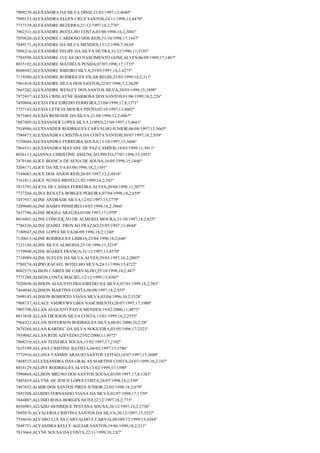 7909239;ALEXANDRA DA SILVA DINIZ;21/03/1997;13;4680º
7999153;ALEXANDRA ELLEN CRUZ SANTOS;24/11/1998;13;4470º
7737139;ALEXANDRE BEZERRA;21/12/1997;18,2;776º
7962331;ALEXANDRE BOTELHO COSTA;03/06/1996;16,2;3041º
7859620;ALEXANDRE CARDOSO DOS REIS;31/10/1998;17;1647º
7849171;ALEXANDRE DA SILVA MENDES;13/12/1998;7;5634º
7896216;ALEXANDRE FELIPE DA SILVA DUTRA;31/12/1996;11;5192º
7784598;ALEXANDRE LUCAS DO NASCIMENTO GONÇALVES;06/09/1999;17;1467º
8035192;ALEXANDRE MATHEUS PENHA;07/07/1998;17;1735º
8048942;ALEXANDRE RIBEIRO SILVA;25/03/1997;14,2;4275º
7119300;ALEXANDRE RODRIGUES VILAR REGIS;23/03/1999;18,2;311º
7961810;ALEXANDRE SILVA DOS SANTOS;22/07/1996;7,2;5620º
7665282;ALEXANDRE WESLEY DOS SANTOS SILVA;20/03/1998;15;3490º
7972437;ALEXIA CRISLAYNE BARBOSA DOS SANTOS;01/06/1999;18,2;226º
7450804;ALEXIA FIGUEIREDO FERREIRA;23/04/1999;17,8;1371º
7757143;ALEXIA LETICIA MOURA PINTO;02/10/1997;13;4602º
7673465;ALEXIA RESENDE DA SILVA;21/08/1998;12,2;4867º
7887605;ALEXSANDER LOPES SILVA LOPES;23/04/1997;13;4661º
7914986;ALEXSANDER RODRIGUES CARVALHO JUNIOR;06/08/1997;15;3665º
7586873;ALEXSANDRA CRISTINA DA COSTA SANTOS;30/07/1997;18,2;939º
7150044;ALEXSANDRA FERREIRA SOUSA;13/10/1997;15;3606º
7964531;ALEXSANDRA MAYANE DE PAZ CAMPOS;18/03/1999;11;5011º
8026113;ALIANNA CHRISTINE ASSUNÇÃO PINTO;27/07/1996;15;3952º
7479166;ALICE BIANCA DE SENA DE SOUSA;16/05/1998;15;3446º
7204171;ALICE DA SILVA;03/06/1996;18,2;1301º
7186083;ALICE DOS ANJOS REIS;26/05/1997;12,2;4918º
7161811;ALICE NUNES BRITO;21/02/1999;18,2;342º
7815791;ALICIA DE CÁSSIA FERREIRA ALVES;20/04/1998;11;5077º
7727204;ALINA RENATA BORGES PEREIRA;07/04/1998;18,2;659º
7457937;ALINE ANDRADE SILVA;12/02/1997;15;3779º
7209660;ALINE BAIMA PINHEIRO;14/03/1996;16,2;3066º
7617786;ALINE BOGÉA ARAÚJO;03/08/1997;17;1970º
8016801;ALINE CONCEIÇÃO DE ALMEIDA MOURA;31/10/1997;18,2;825º
7786526;ALINE IZABEL TROVAO FRAZAO;25/05/1997;13;4644º
7180947;ALINE LOPES SILVA;06/09/1996;18,2;1240º
7130013;ALINE RODRIGUES LISBOA;23/04/1998;18,2;646º
7121156;ALINE SILVA ALMEIDA;25/10/1996;11;5214º
7159948;ALINE SOARES FRANÇA;31/12/1997;13;4570º
7718989;ALINE SUELEN DA SILVA ALVES;29/03/1997;16,2;2885º
7780274;ALIPIO RAFAEL BOTELHO SILVA;24/11/1996;13;4722º
8042573;ALISON CAIRES DE CARVALHO;25/10/1998;18,2;447º
7771288;ALISON COSTA MACIEL;12/12/1999;13;4383º
7820856;ALISSON AUGUSTO FIGUEIREDO DA SILVA;07/01/1999;18,2;383º
7464044;ALISSON MARTINS COSTA;06/08/1997;18,2;935º
7699145;ALISSON ROBERTO VIANA SILVA;03/04/1996;10,2;5328º
7908737;ALLACE ANDRYWS LIMA NASCIMENTO;28/07/1997;17;1980º
7995798;ALLAN AUGUSTO PAIVA MENDES;19/02/2000;11;4973º
8013838;ALLAN DICKSON SILVA COSTA;13/01/1999;16,2;2555º
7964322;ALLAN JEFFERSON RODRIGUES SILVA;06/01/2000;18,2;58º
7674264;ALLAN KARDEC DA SILVA NOGUEIRA;03/05/1996;17;2323º
7939042;ALLAN REIS AZEVEDO;25/02/2000;11;4972º
7808210;ALLAN TEIXEIRA SOUSA;15/02/1997;17;2102º
7635199;ALLANA CRISTINE BATISTA;04/02/1997;15;3786º
7772916;ALLANA YASMIN ARAUJO SANTOS LEITAO;18/07/1997;15;3680º
7468523;ALLEXSANDRA DAS GRAÇAS MARTINS COSTA;24/07/1999;18,2;187º
8014129;ALLINY RODRIGUES ALVES;13/02/1999;17;1590º
7990864;ALLISON BRUNO DOS SANTOS SOUSA;03/09/1997;17,8;1383º
7485419;ALLYNE DE JESUS LOPES COSTA;24/07/1998;18,2;550º
7467652;ALMIR DOS SANTOS PIRES JUNIOR;22/03/1998;18,2;679º
7892208;ALOIZIO FERNANDO VIANA DA SILVA;02/07/1998;17;1739º
7844807;ALUISIO ROSA BORGES NETO;22/12/1997;18,2;773º
8036983;ALUIZIO HENRIQUE PESTANA SOUSA;26/12/1997;16,2;2736º
7693876;ALVALERIA CRISTINA SANTOS DA SILVA;20/12/1997;15;3552º
7536636;ALVARO LUCAS CARVALHO E CARVALHO;09/12/1999;13;4384º
7848751;ALYANDRA KELLY AGUIAR SANTOS;19/06/1999;18,2;211º
7833664;ALYNE SOUSA DA COSTA;22/11/1999;18,2;87º

 