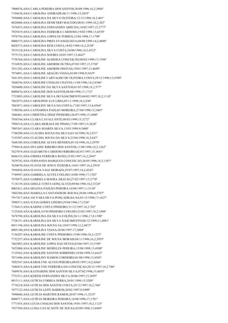 7908876;ANA CARLA PEREIRA DOS SANTOS;20/09/1996;16,2;2984º
7194639;ANA CAROLINA ANDRADE;06/11/1996;15;3855º
7950008;ANA CAROLINA DA SILVA OLIVEIRA;12/12/1998;18,2;401º
8020480;ANA CAROLINA DEMETRIO MACEDO;08/01/1999;18,2;382º
7476833;ANA CAROLINA FERNANDES ARRUDA;14/02/1997;15;3777º
7925819;ANA CAROLINA FERREIRA CARDOSO;19/02/1998;13;4550º
7978756;ANA CAROLINA LOPES GUTERRES;12/04/1998;17;1798º
8000375;ANA CAROLINA PIRES EVANGELISTA;04/08/1999;14,2;4088º
8028373;ANA CAROLINA REIS COSTA;18/02/1999;16,2;2538º
7819124;ANA CAROLINA SILVA COSTA;24/08/1996;14,2;4322º
7575155;ANA CAROLINA SOEIRO;10/05/1997;13;4647º
7758764;ANA CAROLINE ALMEIDA CONCEIÇÃO;08/02/1999;17;1594º
7534929;ANA CAROLINE AMORIM DUTRA;07/05/1997;15;3730º
7831292;ANA CAROLINE AMORIM FREITAS;19/01/1997;13;4699º
7974891;ANA CAROLINE ARAÚJO VIANA;03/09/1998;9;5419º
7641393;ANA CAROLINE CARVALHO DE OLIVEIRA COSTA;29/12/1996;13;4709º
7668256;ANA CAROLINE CHAGAS CHAVES;11/04/1996;14,2;4346º
7830600;ANA CAROLINE DA SILVA SANTOS;01/07/1998;18,2;577º
8000476;ANA CAROLINE DOS SANTOS;08/08/1998;17;1712º
7733095;ANA CAROLINE SILVA DO NASCIMENTO;04/02/1997;18,2;1110º
7862973;ANA CAROLINNE LUZ LIMA;05/11/1998;18,2;436º
7883871;ANA CAROLINY SILVA DA COSTA;17/02/1997;13,8;4364º
7190294;ANA CATHARINA PAIXAO MOREIRA;27/04/1998;15;3465º
7486401;ANA CHRISTINA DINIZ PINHEIRO;26/07/1998;15;3400º
7930744;ANA CLARA CAVALCANTE;08/03/1999;15;3272º
7994518;ANA CLARA MORAES DE PINHO;17/09/1997;15;3628º
7985367;ANA CLARA SOARES SILVA;13/03/1999;9;5408º
7748290;ANA CLAUDIA SOUSA DA SILVA;03/10/1998;18,2;471º
7193507;ANA CLAUDIA SOUSA DA SILVA;23/04/1998;18,2;647º
7648109;ANA COROLINE ALVES MENDES;05/10/1996;16,2;2970º
7799418;ANA DYLAINE RIBEIRO DOS SANTOS;11/08/1996;18,2;1262º
7627019;ANA ELIZABETH CARDOSO RIBEIRO;02/07/1997;15;3691º
8046335;ANA EMIDIA FERREIRA ROXO;25/05/1997;16,2;2845º
7839742;ANA FERNANDA MARQUES CONCEICAO;26/05/1996;18,2;1307º
7620670;ANA FLAVIA DE JESUS TEIXEIRA;14/01/1997;16,2;2918º
7950458;ANA FLAVIA VALE MORAES;25/07/1997;14,2;4243º
7749947;ANA GABRIELA ALVES COELHO;14/08/1998;17;1702º
7870975;ANA GABRIELA MAFRA ARAUJO;27/02/1997;15;3770º
7118139;ANA GISELE COSTA GONÇALVES;09/06/1996;10,2;5324º
8003421;ANA HELENA PAIXÃO PEREIRA;18/08/1997;11;5130º
7402384;ANA ISABELLA CANTANHEDE ROCHA;28/06/1996;6;5707º
7917417;ANA JACYARA SILVA PONÇADILHA SA;03/12/1998;17;1627º
7890571;ANA JULIA GOMES LINOSO;29/04/1996;17;2326º
7156415;ANA KARINE COSTA PINHEIRO;31/12/1997;18,2;762º
7123428;ANA KAROLAYNI PINHEIRO COELHO;23/02/1997;18,2;1098º
7678798;ANA KAROLINA DA SILVA COLINS;26/11/1996;17,8;1390º
7728151;ANA KAROLINA DA SILVA NASCIMENTO;06/12/1999;11;4981º
8031194;ANA KAROLINA SOUSA SA;10/07/1998;12,2;4873º
8005140;ANA KAROLINA VIANA;28/06/1997;17;2004º
7156207;ANA KAROLINE COSTA PINHEIRO;15/09/1996;18,2;1227º
7732257;ANA KAROLINE DE SOUSA MORAIS;04/11/1996;16,2;2955º
7462903;ANA KAROLINE LOPES DAS NEVES;03/04/1997;15;3749º
7652000;ANA KAROLINE MEIRELES PEREIRA;15/08/1998;13;4500º
7110362;ANA KAROLINE SANTOS SOBRINHO;18/04/1999;13;4432º
7871696;ANA KAROLINY RAMOS CORDEIRO;01/08/1998;13;4505º
7892547;ANA KAROLYNE ALVES PEREIRA;08/05/1997;14,2;4266º
7486835;ANA KAROLYNE FERREIRA DA CONCEIÇAO;20/12/1997;18,2;780º
7449876;ANA KATHARINE DOS SANTOS SILVA;07/02/1996;15;4055º
7752531;ANA KEREM FERNANDES SILVA;30/06/1997;15;3695º
8015111;ANA LETICIA CORREA SERRA;26/01/1999;15;3289º
7776210;ANA LETICIA DOS SANTOS COSTA;29/12/1997;18,2;766º
7477122;ANA LETICIA LEITE BARROS;20/02/1997;9;5490º
7890048;ANA LETICIA MARTINS RAMOS;26/07/1996;11;5235º
8000717;ANA LETÍCIA MOREIRA PEREIRA;18/08/1998;17;1701º
7771935;ANA LÚCIA CHAGAS DOS SANTOS;19/01/1997;18,2;1123º
7937594;ANA LUISA CAVACANTE DE SOUSA;02/09/1998;13;4494º

 