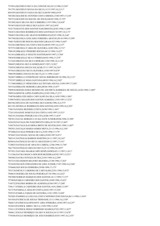 7519916;MATHEUS SILVA DA CONCEICAO;24/12/1996;15;545º
7913791;MATHEUS SOUSA DA SILVA;15/12/1997;16,2;311º
8034395;MATHEUS VIANA DA SILVA;04/09/1998;6;919º
7881082;MAURICIO ANTONIO COSTA SIMOES;13/08/1997;17;210º
7947518;MAURIVAN MACIEL DE SOUSA;06/02/1996;13;755º
7833882;MAYARA DA SILVA RIBEIRO;11/07/1996;13,8;638º
7919674;MAYLON MELO SILVA;02/01/1997;10,2;854º
7432770;MAYNÁ DOS SANTOS NASCIMENTO;26/03/1996;11;848º
7943672;MAYRES RODRIGUES DOS SANTOS;03/10/1997;18,2;73º
7964033;MAYRLA DE ARAÚJO RODRIGUES;02/07/1998;18,2;46º
7857580;MAYRLA LEOCADIA FERREIRA ARAÚJO;20/10/1999;15;399º
7508170;MAYURE ROCHA MACEDO LIRA;01/07/1998;15;447º
7632263;MICHELE DA COSTA SOUZA;08/05/1997;16,2;337º
7875753;MICHELLY LIMA DE OLIVEIRA;14/09/1996;13;731º
7988185;MIKAELE PINHEIRO ROCHA;04/12/1998;15;427º
7613414;MIKAELLA NOLETO SANTOS;06/05/1997;13;704º
7983638;MIKAELLE SILVA TORRES;04/03/1996;17;279º
7131643;MILENA DA SILVA MORAIS;12/04/1996;18,2;124º
7886855;MILENA SILVA GOMES;04/07/1997;15;501º
7189242;MILENA SOUZA SALAZAR;23/11/1997;18,2;63º
7975435;MILLENA SILVA OLIVEIRA;13/04/1997;9;878º
7906599;MIRELI SOUSA DA SILVA;25/11/1999;13;641º
7426857;MIRELLA STHEPHANE SOUSA RIBEIRO;08/10/1996;18,2;112º
7793397;MIRELLE MAIA SANTANA;08/03/1996;16,2;385º
7117480;MIRELLY MERCEDES ALCÂNTARA SOUSA;15/09/1997;17;205º
7655164;MISLENE MOREIRA LIRA;08/04/1998;15;457º
7989830;MOEMA DARA MENDES DE ANCHIETA BARBOZA DE SOUZA;16/02/1998;11;805º
7809534;MONYK LOPES PAMPLONA;22/05/1996;17;271º
7540786;MRIA EDUARDA CARVALHO DA SILA;14/05/1998;11;801º
7199879;MYCAELLEM DOS SANTOS ALMEIDA;13/05/1997;17;232º
8041962;MYLENA DE OLIVEIRA SILVA;08/06/1996;16,2;373º
8011541;MYRELLE RODRIGUES DOS SANTOS;24/03/1999;16,2;293º
7760154;NADJA BEZERRA COSTA;26/08/1996;11;841º
7724110;NAIANE MARCELO DA COSTA;14/03/1997;15;521º
7842181;NAIARA PEREIRA DA UNA;26/06/1997;11;819º
7987812;NATAL BORGES CAVALCANTE JUNIOR;09/06/1996;15;590º
7426528;NATALIA DO NASCIMENTO LIMA;28/10/1997;15;483º
7160376;NATALIA KATARINA BRITO DE MATOS;20/01/1998;11;807º
7992921;NATALIA MARIA GOMES MOTA;23/12/1996;16,2;356º
7972088;NATALIA PEREIRA SILVA;25/05/1998;17;179º
7874447;NATANAEL SOUSA DE LIMA;29/09/1997;9;871º
7885141;NATHALIA BARROS MARTINS;24/11/1997;18,2;62º
8038416;NATHÁLIA DA SILVA ARAÚJO;09/12/1997;17;191º
7120025;NATHALIA DE ARAUJO CABRAL;12/06/1996;13;744º
7661758;NATHALIA LIMA DA SILVA;25/12/1996;10,2;855º
7873921;NAYARA MAARACAIPE RESPLANDES;05/11/1997;11;811º
7113386;NAYRA BIANCA DOS REIS BEZERRA;05/02/1997;15;531º
7885803;NAYRA FEITOZA DUTRA;23/05/1999;16,2;290º
7927235;NEANDSON BELFORT BEZERRA;21/09/1996;17;263º
7535420;NELSON FERNANDES DE LIMA JUNIOR;17/07/1996;16,2;366º
7556660;NIÃ SOUSA FERREIRA;29/08/1998;17;173º
7933130;NICOLY CARDOSO DE CARVALHO;22/01/1998;15;472º
7948635;NOEMIA DE SOUSA PEREIRA;07/10/1996;14,2;632º
7967088;NORRAN MARQUES DOS SANTOS;18/11/1999;17;137º
7579850;PABLO CARNEIRO DOS SANTOS;10/09/1998;15;435º
7144732;PALOMA BORBA DE ALMEIDA;02/04/1997;17;240º
7546117;PÂMELA CARNEIRO DOS SANTOS;14/01/2000;15;395º
7417278;PAMELLA ARAUJO COSTA;24/02/1997;15;526º
7939323;PAMILA FARIAS DE OLIVEIRA;12/01/1999;15;420º
7922801;PAMMELA LUIZA DA COSTA NEPOMUCENO SOUSA;06/11/1996;11;834º
7651054;PATRICIA DE SOUSA TRINDADE;15/11/1996;16,2;358º
7966672;PATRICIA KAWHANNY LIMA FERREIRA;14/04/1997;18,2;97º
7624419;PATRICK ABREU SILVA;15/09/1998;15;434º
7554112;PATRICK DIOGO SOBRINHO SOARES;07/02/1997;11;827º
7468611;PAULO HENRIQUE DA SILVA SOUZA;24/12/1997;13;678º
7758586;PAULO HENRIQUE DE JESUS BARROZ;03/01/1997;16,2;355º

 