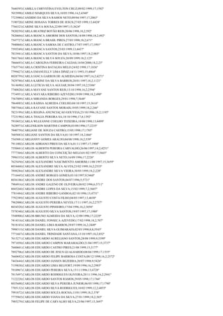 7646595;CAMILLA CHRYSTINA EVELTON CRUZ;09/02/1999;17;1592º
7653990;CAMILO MARQUES SILVA;10/05/1996;14,2;4340º
7723980;CANDIDO DA SILVA RAMOS NETO;09/04/1997;17;2063º
7190720;CARINE HOSANA TORRES DE JESUS;27/05/1999;13;4424º
7766323;CARINE SILVA SOUSA;22/09/1997;15;3624º
7820259;CARLA BEATRIZ BOTÃO REIS;20/06/1998;18,2;592º
7820604;CARLA BIANCA AMORIM DOS SANTOS;18/09/1998;18,2;492º
7547727;CARLA BIANCA BRASIL PIRES;27/03/1998;18,2;671º
7940068;CARLA BIANCA SABOIA DE CASTRO;17/07/1997;17;1991º
7595549;CARLA BIANCA SANTOS;25/03/1999;13;4437º
7833941;CARLA BIANCA SANTOS DA SILVA;10/06/1997;18,2;985º
7841764;CARLA BIANCA SILVA SOUZA;28/09/1999;18,2;125º
7866693;CARLA CAROLINA FERREIRA CALDAS;14/04/2000;18,2;23º
7765774;CARLA CRISTINA BATALHA MELO;24/02/1998;17;1836º
7799427;CARLA EMANUELLY LIMA DINIZ;14/11/1993;15;4064º
8028759;CARLA IANCA GARROS DE ALMEIDA;04/04/1997;14,2;4271º
7829788;CARLA KARINE DA SILVA BARROS;20/01/1997;18,2;1121º
7614690;CARLA LETICIA SILVA AGUIAR;30/04/1997;10,2;5306º
7740820;CARLA MAYANE SANTOS REIS;13/10/1998;16,2;2594º
7734951;CARLA MAYARA RIBEIRO AZEVEDO;19/09/1998;18,2;490º
7567009;CARLA MIRANDA BORGES;29/01/1998;7;5648º
7864885;CARLA RAISSA ALMEIDA COELHO;04/10/1997;15;3616º
7887566;CARLA RAYANE SANTOS MORAIS;19/05/1999;18,2;246º
7823199;CARLA REGINA ANUNCIAÇAO GOUVEIA;23/10/1996;18,2;1195º
7723198;CARLA THALIA PEREIRA SA;18/10/1996;17,8;1392º
7910452;CARLA WLLEANNE COELHO TEIXEIRA;18/08/1998;13;4499º
7628973;CARLENILSON MARTINS CAMPOS;03/09/1996;17;2235º
7840759;CARLIANE DE SOUZA CASTRO;15/05/1998;17;1785º
7605883;CARLIANE SANTOS DA SILVA;01/10/1997;18,2;866º
7543881;CARLIANNY GOMES ARAUJO;04/08/1998;18,2;539º
7911002;CARLOS ADRIANO PIRES DA SILVA;01/11/1997;17;1908º
7550441;CARLOS ALBERTH PEREIRA CARVALHO;26/06/1997;14,2;4251º
7777304;CARLOS ALBERTO DA CONCEIÇÃO MELO;01/02/1997;7;5665º
7996335;CARLOS ALBERTO SILVA NETO;16/09/1996;17;2226º
7625450;CARLOS ALEXANDRE NASCIMENTO AMORIM;11/08/1997;15;3659º
8034460;CARLOS ALEXANDRE SILVA ALVES;23/02/1999;16,2;2535º
7898284;CARLOS ALEXANDRE SILVA VIEIRA;30/05/1999;18,2;228º
7716445;CARLOS ANDRÉ BORGES GOMES;03/10/1997;9;5460º
8036106;CARLOS ANDRE DOS SANTOS;04/07/1996;5;5731º
7904916;CARLOS ANDRE GALENO DE OLIVEIRA;08/02/1996;6;5711º
8045268;CARLOS ANDRE LOPES DA SILVA;15/02/1999;7,2;5607º
7781484;CARLOS ANDRE RIBEIRO GANBOA;02/10/1996;13;4751º
7792389;CARLOS AUGUSTO COSTA FILHO;04/05/1997;13;4650º
7962000;CARLOS AUGUSTO PEREIRA NEVES;17/11/1997;16,2;2757º
8034520;CARLOS AUGUSTO PINHEIRO;17/04/1996;16,2;3056º
7578340;CARLOS AUGUSTO SILVA SANTOS;19/07/1997;17;1988º
7548908;CARLOS BRUNO ALMEIDA DA SILVA;12/09/1996;17;2229º
7414316;CARLOS DANIEL FONSECA AZEVEDO;17/02/1998;18,2;707º
7818103;CARLOS DANIEL LIMA BARROS;29/07/1999;16,2;2449º
7998315;CARLOS DANIEL SILVA GUIMARAES;02/03/1998;8,8;5543º
7771667;CARLOS DANIEL TRINDADE SANTANA;13/10/1997;18,2;852º
7615271;CARLOS EDUARDO AURELIANO SANTOS;28/08/1999;9;5399º
7971050;CARLOS EDUARDO CAMPOS MARAMALDO;21/04/1997;15;3737º
7660601;CARLOS EDUARDO CASTRO PIRES;21/08/1999;15;3177º
7892706;CARLOS EDUARDO DE JESUS GUALHARDO;08/04/1999;17;1555º
7660692;CARLOS EDUARDO FELIPE BARBOSA COSTA;08/12/1998;16,2;2572º
7443644;CARLOS EDUARDO JANSEN BEZERRA;20/07/1998;9;5426º
7159830;CARLOS EDUARDO LIMA BELFORT;19/09/1996;16,2;2985º
7910967;CARLOS EDUARDO PEREIRA SILVA;15/11/1996;13;4728º
7815497;CARLOS EDUARDO RODRIGUES OLIVEIRA;20/11/1996;16,2;2941º
7122228;CARLOS EDUARDO SANTOS RAMOS;29/05/1998;17;1766º
8035600;CARLOS EDUARDO SILVA PEREIRA JUNIOR;06/05/1998;17;1790º
7705132;CARLOS EDUARDO SILVA RODRIGUES;10/02/1999;12,2;4855º
7991872;CARLOS EDUARDO SOUZA ROCHA;13/01/1999;18,2;378º
7775965;CARLOS EDUARDO VIANA DA SILVA;27/01/1999;18,2;365º
7985279;CARLOS FELIPE DE CARVALHO SILVA;23/06/1997;15;3697º

 