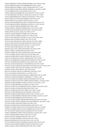 7598367;CHIRISTIAN VICTOR CORREIA BEZERRA;16/05/1998;16,2;2668º
7697849;CHRICOR KASSIO COSTA RIBEIRO;09/03/1998;18,2;689º
7590594;CHRISTIAN GABRIEL CUNHA TEXEIRA;09/09/1997;17;1945º
7496829;CHRISTIAN RICARDO LINDOSO MOREIRA;21/04/1999;12,2;4848º
7122120;CHRISTIAN SILVA SALES;06/02/1999;16,2;2543º
7125861;CHRISTIAN WARBERT DE JESUS BAÊTA;07/10/1997;18,2;859º
7731749;CHRISTIANO MATHEUS CASTRO SILVA;24/02/1997;17;2096º
7707032;CHRISTOPHER MAYA FREITAS SANTOS;09/11/1998;15;3336º
7660339;CHRYSTYAN FURTADO PEREIRA;27/05/1999;18,2;233º
7607062;CHRYSTYAN PASSOS CUNHA;01/04/1997;11;5163º
7455946;CICERO RODRIGUES DA SILVA JUNIOR;05/02/1998;16,2;2723º
7771043;CIDINHA DANIELE TRINDADE SANTANA;13/10/1997;18,2;851º
7647167;CILMARA MORAES PINHEIRO;30/03/1998;15;3482º
7758984;CINTHIA CAROLINE PEREIRA MELO;31/03/1997;16,2;2884º
7781099;CINTIA BEATRIZ DOS SANTOS LIMA;17/04/1998;18,2;650º
7539802;CINTIA DA SILVA GAMA;28/10/1996;13;4739º
7919295;CLAILTON BARBOSA CORRÊA;03/10/1999;6;5681º
7128432;CLAITON ALMEIDA SANTOS;25/07/1998;9,2;5346º
7956231;CLARA ARIANNE ESTANISLAU E SILVA;01/03/1998;7;5645º
8034968;CLARA DA PENHA MARTE;16/07/1997;18,2;950º
7847973;CLARA EMANUELLE LOIOLA MATOS;13/05/1996;15;4005º
7631001;CLARA GEOVANA MUNIZ FRAZAO;07/04/1998;18,2;658º
7628948;CLARA MARIA OLIVEIRA NUNES;19/11/1998;18,2;418º
7873379;CLARA NUNES ROCHA;11/05/1998;11;5069º
7680250;CLARA YANCA DOS SANTOS REIS;23/02/1998;13;4549º
7601041;CLARICE CASTRO REIS;03/04/1996;13;4818º
7826502;CLARISSA DE FRANÇA BERTOLDO;21/06/1996;15;3980º
7773957;CLARISSE THYELLI LIMA SOUZA;25/08/1998;8;5569º
7166094;CLAUBER FREITAS LIMA JUNIOR;07/09/1996;18,2;1237º
7140513;CLAUDEMAR DA COSTA CARDOSO;02/09/1997;18,2;900º
7690933;CLAUDEMIR DOS SANTOS PINTO JÚNIOR;07/03/1998;14,2;4183º
7703162;CLAUDENILSON MARTINS DE JESUS;20/04/1999;11;5004º
7667342;CLAUDIA BEATRIZ SILVA NASCIMENTO;22/09/1998;13;4485º
7952919;CLAUDIA CAROLLINE NOGUEIRA SANTOS FRANCA;01/07/1996;15;3971º
7118504;CLAUDIA TAIS VILAR DE OLIVEIRA;15/03/1998;18,2;683º
7659469;CLAUDIA VERAS SOUZA;13/06/1998;18,2;602º
8043576;CLAUDIANA ARAUJO SA MENEZES;22/09/1996;17;2223º
7427251;CLAUDIANA SANTOS SILVA;11/12/1996;17;2162º
7740264;CLAUDIANE RAMALHO DURANS CAMPOS;28/09/1997;14,2;4230º
7485943;CLAUDILENE MENDONCA PINHEIRO;31/12/1998;17;1609º
7972143;CLAUDIO ALEXANDRE GOMES SANTOS;09/04/1999;18,2;290º
7938630;CLAUDIO DE JESUS DO CARMO SANTOS JUNIOR;11/10/1998;18,2;462º
7838620;CLAUDIO HENRIQUE FONSECA DA SILVA;22/08/1999;17;1476º
7876134;CLAUDIO HIGOR DIAS VELOSO;25/10/1998;11;5037º
7450583;CLAUDIO LUCAS BARROS DE SOUSA CABRAL;13/02/1999;15;3283º
7444247;CLÁUDIO LUÍS ARAÚJO FILHO;20/04/1998;11;5076º
7590553;CLÁUDIO MATTHAUS SÁ VIEIRA;16/07/1998;14,2;4156º
8035424;CLAUDIO PEREIRA DOS SANTOS;20/03/1998;18,2;681º
7696298;CLAUDIO RICARDO MONTE FONSECA;09/12/1996;18,2;1154º
7830242;CLAUDIO ROBERTO FERREIRA MELO JÚNIOR;11/06/1997;12,2;4917º
7982166;CLAUDIO RODRIGUES CRUZ;06/05/1996;17;2319º
7162174;CLAUDIO THADEU MORAIS MARTINS MATIAS;18/09/1997;9;5462º
7891893;CLAUDIO VINICIUS PEREIRA DE LEMOS MORENO;12/08/1998;17;1708º
7736168;CLAUDIO VITOR PINTO DIAS;19/06/1998;3;5749º
8018706;CLAUDIOJUNHO DE MENEZES BRITO;24/08/1999;17;1474º
7740020;CLAYVISON GONÇALVES COSTA MATOS;19/06/1997;15,8;3098º
7596526;CLEANDRO ZURIEL DA SILVA PEREIRA;02/05/1996;14,2;4341º
7927124;CLEANNY RAQUEL SOUSA MARTINS;29/10/1997;18,2;826º
7768695;CLEBERSOM ALBERTT DOS SANTOS DA LUZ;09/02/1997;17;2107º
7754652;CLEBSON SERRA GARCIA;16/04/1997;18,2;1045º
8032465;CLECIANE MENDES LIMA;06/05/1998;13;4527º
8019571;CLECIARA FERREIRA SANTOS;18/04/1997;13;4665º
8034899;CLEDEILSON SOUSA DA SILVA;09/12/1997;18,2;790º
7677472;CLEILSON DOUGLAS MEIRELES SANTOS;10/08/1999;18,2;164º
7153082;CLEISLA MARINA PEREIRA FONSECA;05/08/1999;18,2;169º
7844821;CLEISLLA NIELE GOMES FRAZÃO;19/06/1999;14,2;4097º

 