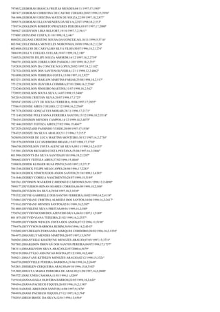 7978652;DEBORAH BIANCA FREITAS MENDES;04/11/1997;17;1905º
7407477;DEBORAH CHRISTINA DE CASTRO COELHO;20/07/1996;15;3956º
7661606;DEBORAH CRISTINA MATOS DE SOUZA;22/09/1997;18,2;877º
7890578;DEBORAH ELLEN MENDES DA SILVA;22/07/1998;18,2;553º
7788734;DEGLISON ROBERTO PRAZERES PEREIRA;03/07/1997;17;2000º
7869427;DEIDYSON LIMA BELFORT;19/10/1997;7,2;5611º
7778087;DEIVIANE COSTA;31/10/1998;18,2;441º
8008202;DEJANE CRISTINE SOUSA DA CONCEICAO;18/11/1999;5;5716º
8033942;DELCIMARA MONTELES NORONNHA;18/09/1996;18,2;1224º
8024608;DELCIO DE CARVALHO SILVA FILHO;30/07/1996;18,2;1274º
7806199;DELCY COELHO AVELAR;19/07/1999;18,2;188º
7140524;DENETH FELIPE SOUZA AMORIM;16/12/1997;16,2;2739º
7960791;DENILSON CORREA DOS PASSOS;11/05/1999;18,2;255º
7192838;DENILSON DA CONCEICAO LOPES;20/02/1997;18,2;1102º
7747524;DENILSON DOS SANTOS OLIVEIRA;12/11/1998;12,2;4862º
7916890;DENILSON FERREIRA COSTA;13/08/1997;18,2;927º
8025251;DENILSON MARLON MARTINS FARIAS;25/08/1998;18,2;517º
7551238;DENILSON OLIVEIRA COIMBRA;07/01/2000;16,2;2386º
7728240;DENILSON PINHEIRO MARTINS;31/07/1998;18,2;542º
7720935;DENILSON SOUSA SILVA;14/07/1998;15;3406º
7652019;DENIS CRISTIAN SILVA;20/07/1998;17;1725º
7850547;DENIS LEVY DE SOUSA FERREIRA;19/04/1997;17;2055º
7750619;DENISE AIRES COELHO;12/12/1998;16,2;2569º
7957378;DENISE GONÇALVES MORAIS;28/11/1996;17;2171º
7751140;DENISE POLLYANNA FERREIRA SANTOS;15/12/1996;10,2;5314º
7786185;DENISON MENDES CAMPOS;14/12/1999;14,2;4075º
7921444;DENISY FEITOZA AIRES;27/02/1996;15;4047º
7672529;DENIZARD PASSINHO VERDE;20/09/1997;17;1934º
7784325;DENIZE DA SILVA ARAUJO;23/12/1996;17;2153º
7620050;DENNER DE LUCA MARTINS MONTEIRO;30/12/1997;16,2;2734º
7201570;DENNER LUCAS RIBEIRO BRASIL;15/07/1998;17;1730º
7846748;DENNILSON COSTA ALENCAR SILVA;09/11/1998;14,2;4133º
7153981;DENNIS RICHARD COSTA PESTANA;25/08/1997;16,2;2806º
8015904;DENNYS DA SILVA SANTOS;05/10/1996;18,2;1207º
7896602;DENY FEITOZA AIRES;27/02/1996;15;4046º
7190838;DEREK KLINGER BUAS PINTO;24/05/1997;15;3713º
7841348;DERICK FELIPE MELO LOPES;24/08/1996;17;2243º
7863418;DERICK VINICIUS DOS ANJOS SANTOS;21/10/1999;13;4393º
7161646;DERIKY CORREA NASCIMENTO;28/07/1999;15;3189º
7693361;DEYBSON WALKEER CARDOSO E CARDOSO;26/01/1998;12,2;4890º
7890177;DEYLISSON RENAN SOARES CORREIA;06/09/1998;18,2;504º
7896936;DEYLSON DA SILVA;29/04/1997;18,2;1030º
7793332;DEYSE GABRIELLE DOS SANTOS FERREIRA;10/02/1999;14,2;4118º
7150863;DEYSIANE CRISTINA ALMEIDA DOS SANTOS;10/08/1998;16,2;2617º
7719163;DEYSIANE MENDES SANTOS;02/01/1999;18,2;387º
7814805;DEYSILENE SILVA FREITAS;09/01/1999;18,2;380º
7730762;DEYVID NICOMEDES AZEVEDO SILVA;06/01/1997;11;5189º
8011475;DEYVID VIANA TEIXEIRA;21/02/1999;16,2;2537º
7594999;DEYVISON WESLEN COSTA DOS ANJOS;07/12/1996;11;5198º
7796476;DEYVYSON BARBOSA RUBIM;30/04/1996;14,2;4343º
7192002;DEYZIELLEN FERNANDA MARQUES CORDEIRO;20/02/1996;18,2;1358º
7864975;DHANIELY MENDES MARTINS;20/07/1997;15;3678º
7608283;DHANYELLE KHATRYNE MENEZES ARAUJO;07/05/1997;15;3731º
7637883;DHARLISON DHOVAN DOS SANTOS PEREIRA;04/07/1998;17;1737º
7483114;DHARLLYSON SILVA ARAÚJO;22/07/2000;6;5679º
7928139;DHAVYLLO ASSUNCAO ROCHA;07/12/1998;18,2;406º
7608211;DHAYANE KETHLEN MENEZES ARAUJO;02/12/1998;15;3321º
7668730;DHENYELLE PEREIRA BARBOSA;21/06/1998;16,2;2649º
7652851;DHERLEN CERQUEIRA ARAUJO;09/10/1996;15,8;3102º
7153805;DHULYA MARIA FERREIRA DE ARAUJO;31/08/1997;16,2;2800º
7845727;DIAE UNES CAMARA;11/01/1996;11;5269º
7159160;DIANA DALIA OLIVEIRA BARROS;22/05/1998;18,2;622º
7904564;DIANA PACHECO FEQUES;26/03/1996;18,2;1345º
7858110;DIANE AIRES DOS SANTOS;14/08/1997;9;5470º
7904958;DIANE PACHECO FEQUES;17/12/1997;18,2;784º
7702935;DIEG0 IRINEU DA SILVA;12/01/1998;13;4564º

 