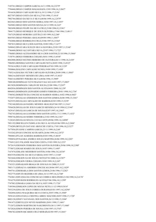 7185761;DIEGO CAMPOS GARCIA;16/11/1998;10,2;5279º
7794460;DIEGO CAMPOS MAGALHAES;12/05/1996;16,2;3047º
7916438;DIEGO CARVALHO SILVA;19/12/1996;17;2156º
8027307;DIEGO COSTA DA SILVA;27/03/1998;17;1814º
7902784;DIEGO DA SILVA E SILVA;08/06/1999;16,2;2479º
8022843;DIEGO DOS SANTOS SERRA;10/04/1997;18,2;1055º
7845082;DIEGO DOS SANTOS SOUSA;24/12/1999;18,2;65º
7803498;DIEGO FELIPE DA SILVA CRUZ;23/08/1996;9,2;5381º
7804175;DIEGO HENRIQUE DE JESUS OLIVEIRA;17/04/1996;13;4811º
7567329;DIEGO MOREIRA LEITÃO;21/05/1999;18,2;240º
8045503;DIEGO PEREIRA ARAUJO;09/09/1998;11;5047º
7742888;DIEGO RODRIGUES CRUZ;25/06/1997;9,2;5364º
7987833;DIEGO SILVA DOS SANTOS;19/09/1998;17;1677º
7698842;DINAYARA SUELEN SILVA OLIVEIRA;22/05/1997;11;5146º
7746460;DIOGO ALCANTARA SILVA;25/07/1998;17;1722º
7786003;DIOGO ALEXSANDRO SILVA DOS SANTOS;22/10/1996;15;3866º
7158791;DIOGO FERREIRA COELHO;30/01/1998;13;4558º
8042008;DIOGO MATHEUSRIBEIRO DE OLIVEIRA;04/11/1998;18,2;438º
7986903;DIONISIA SANTOS CARVALHO NETA;20/05/1998;13;4522º
7933614;DIULYANE CARVALHO PEREIRA;07/03/1999;18,2;329º
7950866;DJALENE CARVALHO NUNES;19/09/1999;17;1458º
7705214;DJALMA VICTOR CARVALHO OLIVEIRA;28/09/1998;11;5043º
7486216;DJENANY MENDES DE LIMA;18/08/1997;15;3652º
7946316;DMITRY PEREIRA SILVA;08/06/1996;15;3989º
7808100;DOMINGAS TAYS FRAZAO FALCAO;16/03/1997;17;2085º
8013820;DOMINGOS CARLOS DE SOUSA;22/08/1996;17;2247º
8042036;DOMINGOS DOS SANTOS ALVES;04/01/2000;18,2;59º
8004843;DOMINGOS LEONARDO GOMES FERREIRA;20/01/1998;18,2;736º
7788582;DORIZETH DA CONCEICAO BARROS SERRA;18/02/1996;8;5602º
7752077;DOUGLAS ANDERSON DOS SANTOS GOMES;26/08/1998;15;3381º
7625555;DOUGLAS CARVALHO DE BARROS;02/05/1999;15;3239º
7782160;DOUGLAS DANIEL MENDES ARAUJO;07/04/1997;11;5161º
7956628;DOUGLAS DE JESUS GARCES MENDES;24/10/1998;9,2;5344º
7429167;DOUGLAS GARCIA DE SOUSA;02/07/1997;18,2;965º
7702743;DOUGLAS LEANDRO DOS SANTOS LEITE;17/11/1999;17;1432º
7998736;DOUGLAS SODRE FERREIRA;23/02/1999;18,2;341º
7128243;DOUGLAS SOUZA CAVALCANTE;09/06/1999;14,2;4098º
7891192;DRICIELLEN PAMELA DA SILVA ALVES;03/06/1999;16,2;2484º
7734289;DRYELEN DAYANE AROUCHE COSTA;17/05/1996;10,2;5327º
7677056;DYANNE CAMPOS GARCIA;23/11/1999;18,2;84º
7533242;DYGO CONCEICAO DUARTE;26/06/1999;16,2;2472º
7984883;DYLAN ALMEIDA BARROS;03/05/1996;15;4010º
7590854;DYNAJARA ANDREA SOUZA MARTINS;26/06/1999;18,2;203º
7756912;ECLYSLANDE MACEDO COSTA;15/05/1999;18,2;253º
7872619;EDENSON FERREIRA DOS SANTOS OLIVEIRA;29/06/1998;18,2;580º
7778872;EDGAR SOARES DE JESUS;18/07/1999;17;1495º
7167474;EDILANE MEDEIROS SANTOS;18/06/1996;14,2;4334º
8043539;EDILENE DA SILVA FARIAS;10/03/1997;11;5168º
7822444;EDILSON SA DE SOUZA NETO;07/01/2000;16,2;2387º
7870524;EDILSON VIEIRA COELHO;19/05/1999;18,2;245º
7743321;EDINAILSON BRAGA DE JESUS;01/01/2000;15;3133º
7883171;EDINALVA AMORIM CONCEICAO;30/04/1997;18,2;1029º
7995761;EDIOMARLA DOS SANTOS LEMOS;25/06/1996;17;2282º
7922775;EDIVAN BEZERRA DE LIMA;16/12/1997;16,2;2740º
7762861;EDIVANIA DA CONCEICAO CORREA MOUZINHO;21/04/1998;14,2;4176º
7916279;EDIVIGEM RODRIGUES ALVES;07/06/1996;18,2;1299º
7747983;EDMARA GAMA DA SILVA;18/07/1998;17;1726º
7189384;EDMILSON LOPES DE SOUSA NETO;11/12/1998;9;5414º
7955239;EDNA DE JESUS CORREA DURANS;03/01/1997;14,2;4294º
7202894;EDNA WALQUIRIA SILVA COSTA;29/07/1996;15;3949º
7858165;EDNAYGELA CRISTINA ABREU MACEDO;30/07/1998;17;1720º
8002128;EDNEY NATANAEL DOS SANTOS;26/12/1998;15;3304º
7941473;EDRYELLEN NEVES MARINHO;20/01/1999;17;1601º
7712672;EDSON MARTINS DO NASCIMENTO;30/11/1997;17;1888º
7672824;EDSON PEREIRA DE SOUSA;12/04/1997;15;3743º
7996782;EDSON RICARDO CRUZ MORAIS;02/09/1997;15;3641º

 