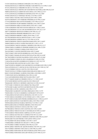 7153567;EMANUELLE BORGES CONRADO;13/01/1998;18,2;750º
7844260;EMANUELLE CHRISTINA PEREIRA NASCIMENTO;15/12/1999;17;1424º
7871851;EMANUELLE CORDEIRO DA SILVA;17/07/1996;11;5239º
7585267;EMANUELLE CRISTINA DO NASCIMENTO OLIVEIRA;23/08/1998;18,2;518º
7800024;EMANUELLE GARROS DE SENA ROSA;12/01/1998;16,2;2731º
7153413;EMANUELLE RODRIGUES MENDES;26/02/1997;18,2;1094º
7939407;EMANUELLE VERNEQUE MUNIZ;12/10/1998;13;4478º
7182027;EMELY RACHEL DIAS CHANGAS;30/07/1999;11;4996º
7643976;EMERSON CAYO FERREIRA PINHEIRO;24/10/1998;15;3346º
7777476;EMERSON DOS SANTOS MADEIRA;15/07/1998;14,2;4157º
7759333;EMERSON FELIPE RIBEIRO FERREIRA;19/01/1999;15;3294º
7169239;EMERSON JORGE GUEDES PINTO;19/03/1997;17;2083º
7738914;EMERSON JOSÉ DOS SANTOS SEREJO;30/11/1996;15;3834º
7541294;EMERSON LUCAS CASCAIS MONROE;02/01/1997;18,2;1135º
7888773;EMERSON MONTELES GOMES;22/09/1999;18,2;132º
7778684;EMERSON PINHEIRO RIBEIRO;03/01/1997;17;2142º
7508222;EMERSON RIBEIRO CABRAL;28/05/1998;17;1767º
7823798;EMERSON ROCHA MONTELES;04/11/1997;15;3586º
7963580;EMERSON SAMINEZ SILVA;17/07/1998;14,2;4154º
7996878;EMERSON VINICIUS MARTINS FIAROS;30/01/1997;13;4695º
7990095;EMILIA LETICIA CASTRO MACEDO;20/11/1997;11;5115º
7422439;EMILIO CARLOS ALMEIDA CARDOSO;23/09/1996;18,2;1217º
7588983;EMILLE GABRIELLE PINHEIRO SOEIRO;22/01/1998;15;3529º
7581134;EMILLY FONSECA SERRA;29/09/1999;9,2;5339º
7861658;EMILLY SANTOS MARTINS;30/04/1999;12,2;4846º
7788275;EMILY DOS SANTOS RODRIGUES;12/05/1998;18,2;634º
7998725;EMILY MAIARA DE SOUSA PESTANA;07/06/1999;14,2;4100º
7847740;ENDREUS MATHEUSALMEIDA COSTA;30/06/1997;18,2;966º
7860219;ENDRIO ULISSES DA SILVA RAMOS;06/12/1999;16,2;2394º
7136834;ENEAS BATISTA RODRIGUES JUNIOR;24/12/1997;18,2;770º
7974878;ENILDE DOS SANTOS SILVA;29/07/1996;17;2263º
7564079;ENMYLE ROBERTA DO NASCIMENTO LOUZEIRO;24/02/1998;15;3509º
7965618;ENNEGLAUCY ASSUNÇAO DA CONCEIÇAO;14/01/1998;18,2;749º
7156333;ENRIQUE SOUSA CANUTO;13/03/1998;18,2;685º
7994307;ENYELLE VITÓRIA PASSOS NOGUEIRA;02/03/2000;18,2;32º
8048515;ENZO HENRIQUE ALMEIDA NOGUEIRA;14/04/2000;11;4970º
7159093;ENZO SOUSA MEDEIROS;25/06/1999;18,2;204º
7124118;EPAMINONDAS DINIZ SOUTO;20/08/1998;17;1697º
7955377;EQSON MARCELO FIRMINO COSTA;17/11/1999;18,2;92º
7473474;ERI DIONES SANTOS GARCES;25/03/1998;9;5439º
7966660;ERIC JHONNATA MONROE GARCES;03/10/1998;14,2;4142º
7747875;ERIC JUNIOR DE JESUS DINIZ;07/06/1996;8;5599º
7747922;ERIC KAIKE SANTOS NASCIMENTO;05/09/1998;13;4492º
7629485;ERICA GEYSE CARDOSO;14/06/1998;17;1752º
7996650;ERICA KAROLINY OLIVEIRA PIRES;08/03/1999;17;1579º
7560285;ERICA NATALYA BARBOSA CASTRO;06/07/1997;9;5474º
7710626;ERICK ESTACIO SOUSA MENEZES;13/05/1997;15;3721º
7752967;ERICK GUILHERME ALVES FONSECA;05/11/1998;11;5035º
7915073;ERICK MARLESON PEREIRA RODRIGUES;26/11/1998;16,2;2575º
8034071;ERICK RENNAN NASCIMENTO LIMA;15/05/1998;15;3449º
7899950;ERICK RENNAN RABELO MONTES;27/10/1999;17;1442º
8004936;ERICK RHUAN PEREIRA RIBEIRO;19/08/1999;8;5565º
7996435;ERICK SANTOS D E JESUS;22/08/1996;17;2246º
7687900;ERICK VINICIUS COSTA SANTOS;10/01/1999;13;4456º
8020616;ERICK VINICIUS DA SILVA OLIVEIRA;04/10/1999;16,2;2422º
7735818;ERICK VINICIUS REIS CAMPOS;22/10/1997;18,2;835º
7652213;ERICKA RAYSSA SILVA GOMES;07/04/1997;18,2;1058º
8016532;ERICLES CHARLES JARDILINO SAMPAIO;18/06/1998;16,2;2652º
7894266;ERICYELLEM PEREIRA COSTA;08/03/1999;9,2;5343º
7915766;ERIDYANE BOAZ SODRE;31/03/1997;17;2072º
7194680;ERIKA ANDRADE DA CRUS;05/11/1999;16,2;2409º
7432792;ERIKA CORREA SOARES;22/08/1996;18,2;1256º
8043981;ERIKA CRISTINA DE AQUINO RAMOS;13/02/1997;18,2;1105º
7843178;ÉRIKA CRISTINE COSTA SILVA;14/04/1996;16,2;3058º
7905942;ERIKA FERNANDA DE JESUS PADILHA;24/06/1999;9,2;5341º
7548276;ERIKA FERNANDA GOULART FRANÇA;22/07/1998;18,2;551º

 