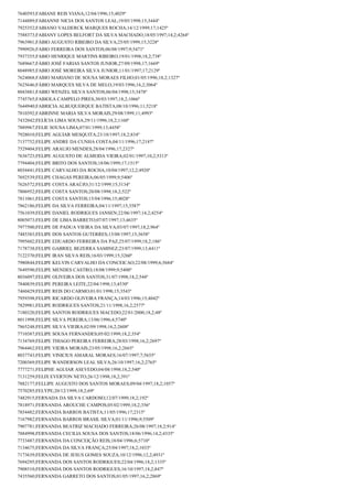 7640593;FABIANE REIS VIANA;12/04/1996;15;4029º
7144889;FABIANNE NICIA DOS SANTOS LEAL;19/05/1998;15;3444º
7925352;FABIANO VALDERCK MARQUES ROCHA;14/12/1999;17;1425º
7588373;FABIANY LOPES BELFORT DA SILVA MACHADO;18/05/1997;14,2;4264º
7963901;FÁBIO AUGUSTO RIBEIRO DA SILVA;25/05/1999;15;3228º
7990926;FABIO FERREIRA DOS SANTOS;06/08/1997;9;5471º
7937355;FABIO HENRIQUE MARTINS RIBEIRO;19/01/1998;18,2;738º
7689667;FÁBIO JOSÉ FARIAS SANTOS JUNIOR;27/09/1998;17;1669º
8048985;FABIO JOSÉ MOREIRA SILVA JUNIOR;11/01/1997;17;2129º
7624068;FABIO MARIANO DE SOUSA MORAES FILHO;01/05/1996;18,2;1327º
7625646;FÁBIO MARQUES SILVA DE MELO;19/03/1996;16,2;3064º
8043881;FABIO WENZEL SILVA SANTOS;06/04/1998;15;3478º
7745765;FABIOLA CAMPELO PIRES;30/03/1997;18,2;1066º
7644940;FABRICIA ALBUQUERQUE BATISTA;08/10/1996;11;5218º
7810392;FABRINNE MARIA SILVA MORAIS;29/08/1999;11;4993º
7432042;FELÍCIA LIMA SOUSA;29/11/1996;18,2;1160º
7889967;FELIE SOUSA LIMA;07/01/1999;13;4458º
7928010;FELIPE AGUIAR MESQUITA;23/10/1997;18,2;834º
7137752;FELIPE ANDRE DA CUNHA COSTA;04/11/1996;17;2187º
7529404;FELIPE ARAUJO MENDES;28/04/1996;17;2327º
7636723;FELIPE AUGUSTO DE ALMEIDA VIEIRA;02/01/1997;10,2;5313º
7794404;FELIPE BRITO DOS SANTOS;18/06/1999;17;1515º
8034441;FELIPE CARVALHO DA ROCHA;10/04/1997;12,2;4920º
7692539;FELIPE CHAGAS PEREIRA;06/05/1999;9;5406º
7626572;FELIPE COSTA ARAÚJO;31/12/1999;15;3134º
7806952;FELIPE COSTA SANTOS;20/08/1998;18,2;522º
7811061;FELIPE COSTA SANTOS;15/04/1996;15;4028º
7862186;FELIPE DA SILVA FERREIRA;04/11/1997;15;3587º
7561039;FELIPE DANIEL RODRIGUES JANSEN;22/06/1997;14,2;4254º
8005073;FELIPE DE LIMA BARRETO;07/07/1997;13;4635º
7977500;FELIPE DE PADUA VIEIRA DA SILVA;03/07/1997;18,2;964º
7485383;FELIPE DOS SANTOS GUTERRES;13/08/1997;15;3658º
7995602;FELIPE EDUARDO FERREIRA DA PAZ;25/07/1999;18,2;186º
7178738;FELIPE GABRIEL BEZERRA SAMINEZ;23/07/1999;13;4411º
7122370;FELIPE IRAN SILVA REIS;16/03/1999;15;3260º
7980844;FELIPE KELVIN CARVALHO DA CONCEICAO;22/08/1999;6;5684º
7649590;FELIPE MENDES CASTRO;18/08/1999;9;5400º
8036097;FELIPE OLIVEIRA DOS SANTOS;31/07/1998;18,2;544º
7840839;FELIPE PEREIRA LEITE;22/04/1998;13;4530º
7460429;FELIPE REIS DO CARMO;01/01/1998;15;3543º
7959398;FELIPE RICARDO OLIVEIRA FRANÇA;14/03/1996;15;4042º
7829981;FELIPE RODRIGUES SANTOS;21/11/1998;16,2;2577º
7180320;FELIPE SANTOS RODRIGUES MACEDO;22/01/2000;18,2;48º
8011998;FELIPE SILVA PEREIRA;13/06/1996;4;5740º
7865248;FELIPE SILVA VIEIRA;02/09/1998;16,2;2608º
7710387;FELIPE SOUSA FERNANDES;05/02/1999;18,2;354º
7134769;FELIPE THIAGO PEREIRA FERREIRA;28/03/1998;16,2;2697º
7964462;FELIPE VIEIRA MORAIS;23/05/1998;16,2;2665º
8037743;FELIPE VINICIUS AMARAL MORAES;16/07/1997;7;5655º
7200369;FELIPE WANDERSON LEAL SILVA;26/10/1997;16,2;2765º
7777271;FELIPHE AGUIAR ASEVEDO;04/08/1998;18,2;540º
7131259;FELIX EVERTON NETO;26/12/1998;18,2;391º
7882177;FELLIPE AUGUSTO DOS SANTOS MORAES;09/04/1997;18,2;1057º
7570285;FELYPE;20/12/1999;18,2;69º
7482915;FERNADA DA SILVA CARDOSO;12/07/1999;18,2;192º
7818971;FERNANDA AROUCHE CAMPOS;05/02/1999;18,2;356º
7854482;FERNANDA BARROS BATISTA;11/05/1996;17;2315º
7167982;FERNANDA BARROS BRASIL SILVA;01/11/1996;9;5509º
7907781;FERNANDA BEATRIZ MACHADO FERREIRA;26/08/1997;18,2;914º
7884998;FERNANDA CECILIA SOUSA DOS SANTOS;18/06/1996;14,2;4335º
7733487;FERNANDA DA CONCEIÇÃO REIS;18/04/1996;6;5710º
7134675;FERNANDA DA SILVA FRANÇA;25/04/1997;18,2;1033º
7173639;FERNANDA DE JESUS GOMES SOUZA;10/12/1996;12,2;4931º
7694295;FERNANDA DOS SANTOS RODRIGUES;22/04/1996;18,2;1335º
7908510;FERNANDA DOS SANTOS RODRIGUES;16/10/1997;18,2;847º
7435560;FERNANDA GARRETO DOS SANTOS;01/05/1997;16,2;2869º

 
