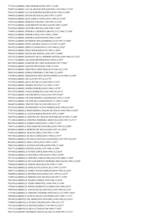 7775343;GABRIEL LIMA PEREIRA;09/02/1997;17;2108º
7838973;GABRIEL LUCAS ARAUJO DOS SANTOS;11/03/1999;17;1574º
7854147;GABRIEL LUCAS MARTINS BATISTA;05/03/1998;15;3500º
7898955;GABRIEL MATOS DE SOUSA;28/03/1997;17;2074º
7864659;GABRIEL MAX LOIOLA VIANA;28/01/1998;10,2;5294º
7528510;GABRIEL MORAES COELHO;11/09/1999;15;3169º
7877275;GABRIEL NASCIMENTO DA SILVA;02/08/1999;13;4407º
7816290;GABRIEL OLIVEIRA ROCHA;10/04/1998;7;5642º
7198991;GABRIEL PEREIRA CARDOZO LOBATO;13/12/1996;17;2160º
7868252;GABRIEL PEREIRA DIAS;19/01/1998;11;5098º
7678223;GABRIEL PEREIRA SANTOS;09/09/1998;13;4491º
7447961;GABRIEL PETERSON SENA BARBOSA;14/10/1997;15;3604º
7965407;GABRIEL PINTO AMARAL NETO;13/10/1997;15;3607º
7661855;GABRIEL PIRES EVANGELISTA;13/03/1996;8,2;5562º
7803633;GABRIEL REGO DOURADO;01/03/1999;11;5016º
7966367;GABRIEL ROCHA DO MONTE;16/02/1997;13;4690º
7451247;GABRIEL ROSSANY SILVA AMORIM SANTOS;10/09/1996;18,2;1232º
7153117;GABRIEL SALAZAR MENDES;08/05/1999;8,2;5547º
8033389;GABRIEL SAMPAIO DE CARVALHO;04/06/1997;7;5661º
7818569;GABRIEL SANTOS PINTO;09/01/1998;15;3536º
8007523;GABRIEL SEBATIEN LOPES DIAS;26/10/1996;18,2;1192º
7685874;GABRIEL SERRA FERREIRA;17/06/1996;12,2;4959º
7767089;GABRIEL SIDDARTHA DOS SANTOS PINHO;16/10/1998;15;3349º
7455830;GABRIEL SILVA;25/09/1997;16,2;2776º
7732702;GABRIEL SILVA DA SILVA;14/05/1999;15;3233º
7819188;GABRIEL SOARES NEVES;27/12/1999;17;1423º
8001882;GABRIEL SOEIRO PEREIRA;28/05/1996;13;4793º
7837125;GABRIEL VIANA MARQUES;14/02/1999;14,2;4115º
7977526;GABRIEL VICTOR MOTA VALE;23/03/1997;9;5487º
7993835;GABRIEL VICTOR PEREIRA COELHO;04/01/1997;11;5190º
7899755;GABRIEL VICTOR SILVA MARTINS;07/11/1998;17;1640º
7664407;GABRIEL VINCENT SILVA;21/09/1999;18,2;133º
7918358;GABRIEL WANDERSON ALVES TORRES;26/05/1996;9,2;5383º
7728370;GABRIELA BERNARDINA COELHO DE JESUS;19/08/1996;15;3930º
7757527;GABRIELA CALDAS BORALHO;05/03/1997;17;2089º
7486799;GABRIELA CRISTINA DE ARAUJO OLIVEIRA;08/10/1999;17;1449º
7511698;GABRIELA CRISTINA FERREIRA AROUCHA;28/05/1997;15;3711º
8044786;GABRIELA GOMES GARCES;09/11/1999;17;1435º
7180711;GABRIELA MACHADO DE OLIVEIRA;24/05/1999;16,2;2490º
8036966;GABRIELA MORENO DE SOUSA;04/06/1997;16,2;2838º
7745816;GABRIELE ARAUJO LIMA;12/08/1998;17;1706º
7897348;GABRIELE DA SILVA DINIZ;04/01/1998;9,2;5357º
7940296;GABRIELE DE JESUS SANTANA SANTIAGO;15/07/1997;18,2;951º
8018826;GABRIELE LIMA COSTA;02/01/1999;15;3301º
7900129;GABRIELE SANTOS OLIVEIRA;09/09/1999;17;1464º
7822771;GABRIELI FEITOSA FELIX;31/07/1998;15;3396º
7879104;GABRIELLA NUNES LOPES;20/08/1998;16,2;2610º
7501082;GABRIELLA OLIVEIRA COSTA;02/03/1998;13;4548º
7457741;GABRIELLE CRISTINE GARCES FRAZAO;23/02/2000;17;1405º
7922072;GABRIELLE DO NASCIMENTO MOREIRA MELO;02/04/1999;15;3250º
7706506;GABRIELLE FARIAS ARAUJO;25/04/1999;17;1546º
7986128;GABRIELLE GONÇALVES COSTA;28/12/1997;15;3547º
7486512;GABRIELLE JAMILE NUNES MORAES;08/05/1998;18,2;636º
7948009;GABRIELLE MENDES MACHADO;18/01/1999;16,2;2553º
7140876;GABRIELLE PEREIRA DAS NEVES;01/09/1997;17;1950º
7826180;GABRIELLE SOARES GOMES;10/04/1996;13;4814º
7922654;GABRIELLE VIEIRA PIMENTEL;14/08/1999;15;3180º
7795483;GABRIELLE WINNE BARRETO CUTRIM;14/05/1998;9;5437º
7998550;GABRIELLY ANUNCIACAO GOUVEIA;16/03/1999;18,2;318º
7135786;GABRIELLY CRISTINA TEIXEIRA PESTANA;15/12/1999;7;5623º
7998848;GABRIELY LETICIA SOUZA COUTINHO;10/07/1998;17;1733º
7991495;GABRYELL DE ARIMATEIA OLIVEIRA;19/06/1996;14,2;4333º
7768805;GABRYELLA NUNES COELHO;20/01/1998;18,2;733º
7545146;GABRYELLE MATIAS LOPES;17/10/1999;16,2;2417º
7707123;GABRYELLE SILVA CUNHA;07/08/1999;17;1483º
7862716;GASPARY HENRIQUE SOUZA DA SILVA;10/08/1997;11;5131º

 