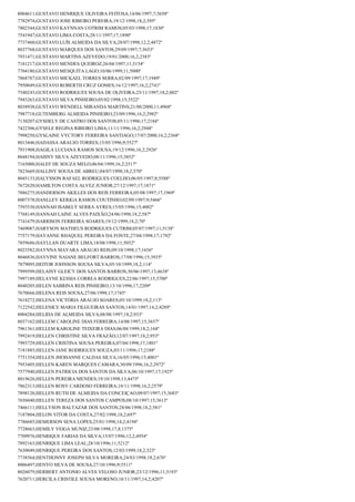8004611;GUSTAVO HENRIQUE OLIVEIRA FEITOSA;14/06/1997;7;5658º
7782974;GUSTAVO JOSE RIBEIRO PEREIRA;19/12/1998;18,2;395º
7802344;GUSTAVO KAYNNAN COTRIM RAMOS;05/03/1998;17;1830º
7541947;GUSTAVO LIMA COSTA;28/11/1997;17;1890º
7737460;GUSTAVO LUÍS ALMEIDA DA SILVA;28/07/1998;12,2;4872º
8037768;GUSTAVO MARQUES DOS SANTOS;29/09/1997;7;5653º
7931471;GUSTAVO MARTINS AZEVEDO;19/01/2000;16,2;2383º
7181217;GUSTAVO MENDES QUEIROZ;26/04/1997;11;5154º
7704180;GUSTAVO MESQUITA LAGO;10/06/1999;11;5000º
7868787;GUSTAVO MICKAEL TORRES SERRA;02/09/1997;17;1949º
7950049;GUSTAVO ROBERTH CRUZ GOMES;16/12/1997;16,2;2741º
7540243;GUSTAVO RODRIGUES SOUSA DE OLIVEIRA;25/11/1997;18,2;802º
7943263;GUSTAVO SILVA PINHEIRO;05/02/1998;15;3522º
8038938;GUSTAVO WENDELL MIRANDA MARTINS;21/08/2000;11;4968º
7987718;GUTEMBERG ALMEIDA PINHEIRO;23/09/1996;16,2;2982º
7130207;GYSDELY DE CASTRO DOS SANTOS;05/11/1996;17;2184º
7422306;GYSELE REGINA RIBEIRO LIMA;11/11/1996;16,2;2948º
7998250;GYSLAINE VYCTORY FERREIRA SANTIAGO;17/07/2000;16,2;2368º
8013446;HADASSA ARAUJO TORRES;15/05/1996;9;5527º
7931908;HAGILA LUCIANA RAMOS SOUSA;19/12/1996;16,2;2926º
8048194;HAISNY SILVA AZEVEDO;08/11/1996;15;3852º
7165000;HALEF DE SOUZA MELO;06/04/1999;16,2;2517º
7823669;HALLINY SOUSA DE ABREU;04/07/1998;18,2;570º
8045133;HALYSSON RAFAEL RODRIGUES COELHO;06/05/1997;8;5588º
7672620;HAMILTON COSTA ALVEZ JUNIOR;27/12/1997;17;1871º
7886275;HANDERSON AKILLES DOS REIS FERREIRA;05/08/1997;17;1969º
8007378;HANLLEY KERIGA RAMOS COUTINHO;02/09/1997;9;5466º
7593530;HANNAH ISABELY SERRA AYRES;15/05/1996;15;4002º
7768149;HANNAH LAINE ALVES PAIXÃO;24/06/1998;18,2;587º
7741679;HARRISON FERREIRA SOARES;19/12/1999;18,2;70º
7469087;HARYSON MATHEUS RODRIGUES CUTRIM;05/07/1997;11;5138º
7757179;HAYANNE RHAQUEL PEREIRA DA FONTE;27/04/1998;17;1792º
7859686;HAYLLAN DUARTE LIMA;18/08/1998;11;5052º
8023582;HAYNNA MAYARA ARAUJO REIS;09/10/1998;17;1656º
8046836;HAYVINE NAIANE BELFORT BARROS;17/08/1996;15;3935º
7879095;HEITOR JOHNSON SOUSA SILVA;05/10/1999;18,2;114º
7999599;HELAINY GLEICY DOS SANTOS BARROS;30/06/1997;13;4638º
7997189;HELAYNE KESSIA CORREA RODRIGUES;22/06/1997;15;3700º
8040205;HELEN SABRINA REIS PINHEIRO;13/10/1996;17;2209º
7670666;HELENA REIS SOUSA;27/06/1998;17;1745º
7618272;HELENA VICTÓRIA ARAUJO SOARES;05/10/1999;18,2;113º
7122542;HELENICE MARIA FILGUEIRAS SANTOS;14/01/1997;14,2;4289º
8004284;HELIDA DE ALMEIDA SILVA;08/08/1997;18,2;933º
8037162;HELLEM CAROLINE DIAS FERREIRA;14/08/1997;15;3657º
7961361;HELLEM KAROLINE TEIXEIRA DIAS;06/08/1999;18,2;168º
7992419;HELLEN CHRISTINE SILVA FRAZÃO;12/07/1997;18,2;953º
7993729;HELLEN CRISTINA SOUSA PEREIRA;07/04/1998;17;1801º
7181885;HELLEN JANE RODRIGUES SOUZA;03/11/1996;17;2188º
7751354;HELLEN JHOHANNE CALDAS SILVA;16/05/1996;15;4001º
7953405;HELLEN KAREN MARQUES CAMARA;30/09/1996;16,2;2972º
7577940;HELLEN PATRICIA DOS SANTOS DA SILVA;06/10/1997;17;1925º
8019626;HELLEN PEREIRA MENDES;19/10/1998;13;4475º
7862313;HELLEN ROSY CARDOSO FERREIRA;18/11/1998;16,2;2579º
7898126;HELLEN RUTH DE ALMEIDA DA CONCEIÇAO;09/07/1997;15;3683º
7656040;HELLEN TEREZA DOS SANTOS CAMPOS;08/10/1997;15;3613º
7466111;HELLYSON BALTAZAR DOS SANTOS;28/06/1998;18,2;581º
7187804;HELON VITOR DA COSTA;27/02/1998;18,2;697º
7786685;HEMERSON SENA LOPES;25/01/1998;14,2;4194º
7728663;HEMILY VEIGA MUNIZ;23/08/1998;17,8;1375º
7709976;HENRIQUE FARIAS DA SILVA;15/07/1996;12,2;4954º
7892163;HENRIQUE LIMA LEAL;28/10/1996;11;5212º
7630049;HENRIQUE PEREIRA DOS SANTOS;12/03/1999;18,2;323º
7738564;HENTHONNY JOSEPH SILVA MOREIRA;24/03/1998;18,2;676º
8006497;HENYO SILVA DE SOUSA;27/10/1996;9;5511º
8026079;HERBERT ANTONIO ALVES VELOSO JUNIOR;23/12/1996;11;5193º
7620711;HERCILA CRISTILE SOUSA MORENO;18/11/1997;14,2;4207º

 