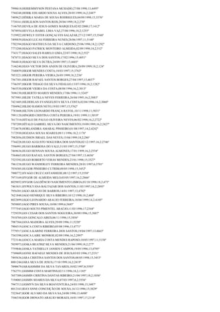7998618;HERIEMMYSON PESTANA MCHADO;27/08/1998;13;4495º
7768248;HERIK EDUARDO SOUSA ALVES;28/05/1999;16,2;2487º
7489623;HÉRIKA MARIA DE SOUSA RODRIGUES;04/09/1998;15;3376º
7738161;HERLILSON SANTOS REIS;28/04/1999;18,2;270º
7146705;HEVILA DE JESUS GOMES MARQUES;02/02/2000;17;1412º
7878954;HEVYLA ISABEL LIMA VAZ;27/08/1996;18,2;1255º
7159922;HEWELY ESTER GONÇALVES SALAZAR;27/12/1997;15;3548º
7499839;HIAGO LUCAS FERREIRA NUNES;28/06/1997;11;5140º
7702394;HIAGO MATHEUS DA SILVA CARDOSO;25/06/1996;18,2;1292º
7773288;HIAGO PATRICK MONTEIRO ALMEIDA;02/09/1998;18,2;512º
7743177;HIAGO SALES RABELO LIMA;22/07/1998;18,2;552º
7478731;HIAGO SILVA DOS SANTOS;17/02/1996;15;4051º
7944818;HIAGO SILVA DUTRA;24/09/1997;13;4603º
7146240;HIAN VICTOR DOS ANJOS DE OLIVEIRA;28/09/1999;18,2;124º
7540859;HIGOR MENDES COSTA;18/03/1997;15;3763º
7853221;HIGOR PEREIRA VIEIRA;26/05/1999;18,2;236º
7567301;HIGOR RAFAEL SANTOS BORGES;27/04/1997;13;4657º
7746397;HIGOR THIAGO DA SILVA FIDALGO;13/07/1996;18,2;1282º
7465530;HIGOR VIEIRA DA COSTA;08/08/1996;16,2;3013º
7696150;HILBERTO SOARES MENDES;17/06/1996;11;5245º
7875901;HILDE TATILLA NEVES FERREIRA;26/04/1995;16,2;3083º
7421605;HILDERLAN EVANGELISTA SILVA COSTA;02/04/1996;16,2;3060º
7504962;HILDO RAMOS NETO;19/03/1997;15;3762º
7783608;HILTON LEONARDO FRANÇA RAYOL;10/11/1998;11;5031º
7991120;HINGRID CRISTINA COSTA PEREIRA;19/01/1999;11;5019º
7617310;HITALO DE PAULO OLIVEIRA NEVES;06/02/1998;16,2;2722º
7707209;HÍTALO GABRIEL SILVA DO NASCIMENTO;19/09/1999;16,2;2427º
7724678;HORLANDIRA AMARAL PINHEIRO;01/08/1997;14,2;4242º
7172930;HOZANA SOUSA SOARES;09/11/1996;18,2;1176º
7982056;HUDSON ISRAEL DAS NEVES;13/04/1999;18,2;286º
7744228;HUGO AUGUSTO NOGUEIRA DOS SANTOS;02/12/1997;16,2;2746º
7596991;HUGO BARBOSA DO VALE;31/05/1997;15;3708º
7469636;HUGO HENNAN SOUSA ALMONES;17/01/1999;16,2;2554º
7564665;HUGO RAFAEL SANTOS BORGES;27/04/1997;13;4656º
7525392;HUGO ROBERTO VERAS MENDES;23/01/1998;15;3527º
7961238;HUGO WANDERLEY FERREIRA MENDES;28/01/1997;6;5701º
7938305;HUGOR PINHEIRO CUTRIM;09/05/1998;15;3452º
7900772;HYAGO CRUZ CANTANHEDE;08/12/1997;15;3558º
7973169;HYGOR DE ALMEIDA MELO;03/05/1997;16,2;2866º
8029852;HYGOR GALDÊNCIO NASCIMENTO LISBOA;03/10/1998;18,2;473º
7463431;HYPOLYANA BALTAZAR DOS SANTOS;11/03/1997;16,2;2893º
7956301;IAGO ARAUJO DE BARROS;14/01/1997;13;4702º
7621848;IAGO HENRIQUE SILVA RIBEIRO;10/12/1998;18,2;404º
8022899;IAGO LEONARDO ARAUJO FERREIRA;18/04/1999;14,2;4105º
7858885;IAGO PIRES SOUSA;10/08/1999;6;5685º
7777545;IAGO SOUTO PIMENTEL ARAÚJO;11/03/1996;17;2344º
7729359;IAN CESAR DOS SANTOS NOGUEIRA;30/09/1996;15;3887º
7910769;IAN GONCALO AIRES;06/11/1996;15;3856º
7987564;IANA MADEIRA ALVES;29/09/1996;11;5220º
7904319;IANCA COSTA RIBEIRO;05/08/1996;13;4771º
7779517;IANCA KARINE FERREIRA DOS SANTOS;19/04/1997;13;4663º
7543390;IANCA LAIRE MONROE;02/09/1996;16,2;2997º
7723146;IANCCA MARIA COSTA MENDES RAPOSO;10/05/1997;11;5150º
7839973;IANKA BEATRIZ SILVA MENDES;21/04/1999;18,2;277º
7759846;IANKA TATHIELLY JANSEN CAMPOS;19/05/1996;13;4795º
7749609;IANNE RAFAELE MENDES DE JESUS;03/03/1996;17;2351º
7495636;IARA CRISTINA SANTOS DOS SANTOS;08/05/1998;15;3453º
8001244;IARA SILVA DE JESUS;17/10/1999;16,2;2419º
7890679;IARAIASMIM DA SILVA TAVARES;18/02/1997;8;5593º
7762751;IASMIM COSTA MARTINS;02/11/1996;18,2;1185º
7657309;IASMIN CRISTINA DANTAS RIBEIRO;21/04/1997;18,2;1036º
7194083;IASMIN SOARES DA SILVA;07/03/1997;8,2;5556º
7947313;IASMYN DA SILVA BOAVENTURA;24/03/1998;15;3487º
8012163;IDAYANNE CONCEIÇÃO DE SOUSA;16/12/1996;15;3829º
7525647;IGOR ALVARO DA SILVA SA;24/08/1998;13;4498º
7546330;IGOR DIONATO ARAUJO MORAES;18/01/1997;17;2118º

 