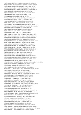 7163581;IGOR FELIPE SANTOS DE OLIVEIRA;22/10/1996;18,2;1196º
7790716;IGOR FILIPE MENDES CANTANHEIDE;19/03/1999;11;5010º
7858303;IGOR LEONARDO PEREIRA SILVA;06/12/1996;13;4719º
7584052;IGOR MARCELO SANTOS MADEIRA;27/05/1996;15;3995º
7935530;IGOR MATHEUS DE SOUSA MARTINS;21/03/1999;18,2;316º
7526687;IGOR NOVAIS CANTANHEDE;04/11/1999;15;3147º
7859326;IGOR RENAN DE ARAUJO GOMES;01/06/1997;18,2;998º
7141136;IGOR SANTOS DA SILVA;29/07/1996;18,2;1275º
7923394;IGOR SENA PEREIRA;18/08/1996;10,2;5321º
7702603;IGOR TALISSON FRANCA SANTOS;26/09/1997;8;5581º
7572364;ILA CHRISTINE SILVA SOUSA;23/04/1997;9;5483º
7958419;ILA RAQUEL SANTOS MENDES;12/09/1996;15;3905º
7556274;ILKA LORENA LOBATO SOUZA;26/04/1998;9;5438º
7605391;ILMARA FERREIRA RODRIGUES;24/02/1997;14,2;4284º
7818115;ILVAN DA ANUNCIACAO SOUSA JUNIOR;10/02/1996;11;5268º
7583460;ILZILEIDE COSTA VIEIRA;25/02/1999;18,2;339º
7582555;ILZILENE COSTA TEIXEIRA;18/11/1997;12,2;4902º
7591564;ILZINEIDE COSTA VIEIRA;25/02/1999;18,2;340º
7956978;INGRID DA SILVA COSTA;21/04/1996;13;4810º
7743013;INGRID DE SAMIA MELO DE SOUZA;19/05/1996;18,2;1312º
7181490;INGRID ELIZABETH CARDOSO SOUSA;16/10/1997;17;1914º
7908838;INGRID FERNANDA COSTA DINIZ;08/03/1997;18,2;1082º
7182626;INGRID KARINE GOMES DA SILVA;06/08/1998;18,2;534º
7167275;INGRID MARIA MORAES DOS SANTOS;06/05/1998;16,2;2671º
8006632;INGRID MAYARA ROCHA VIANA;23/06/1997;15;3698º
7200230;INGRID NAYARA MATOS SILVA;02/06/1996;18,2;1302º
7659880;INGRID RAQUEL DA SILVA PINTO;06/03/1996;17;2350º
7208083;INGRID REBECA FREITAS E SILVA;07/03/1997;11;5169º
7879546;INGRID ROSARIO DE CASTRO LOPES;19/05/2000;15;3110º
7748045;INGRID SAMENEZES TEIXEIRA;26/01/1999;17;1600º
7642088;INGRID SANTOS GONÇALVES;05/04/1996;9;5534º
7111913;INGRID SILVA DE OLIVEIRA;23/09/1998;16,2;2603º
7587775;INGRID THAIANE SERRA LINDOSO;08/03/1998;13;4545º
7695552;INGRID YANNE PINHEIRO MORENO;29/04/1996;18,2;1330º
8019326;INGRIDI MENDONCA FERNANDES;26/12/1997;18,2;768º
7947896;IOLANDA FERREIRA DINIZ;28/03/1997;12,2;4923º
7872164;IRAJACY FERNANDO JANSEN FERREIRA RIBEIRO;22/09/1997;15;3625º
7446857;IRANILSON VIEGAS BARBOSA;18/06/1998;16,2;2651º
7125518;IRENE MARTINS LELES;03/01/1997;15;3810º
7930749;IRLA LUCIANA COSTA ALVES;14/02/1997;16,2;2902º
7998356;IRLAN PATRICK DOS SANTOS PIMENTEL;12/08/1997;13;4621º
7709231;IRLANA BASTOS FROIS;30/07/1996;15;3948º
8048960;IRLANE SANTOS AGUIAR;14/03/1998;11;5086º
7998886;IRLAYANE MARIA PEREIRA ASSUNÇÃO;12/05/1997;18,2;1021º
7809538;IRLENE DOS SANTOS RIBEIRO;17/10/1997;7,2;5612º
7887862;IRLENE LIMA SILVA SANTOS;10/12/1996;17;2164º
7812648;IRMYLE CARDOSO SILVA;05/09/1998;18,2;507º
7811840;IRMYLENA CARDOSO SILVA;21/09/1999;14,2;4084º
7807844;ISA GARDENIA SILVA BATISTA;24/06/1996;15;3979º
7771488;ISAAC BRUNO FERREIRA DE CASTRO;07/01/1997;18,2;1132º
7773735;ISAAC JORGE SILVA E SILVA;16/02/1998;16,2;2717º
7713355;ISAAC MARTINS CHAGAS;27/10/1998;18,2;444º
7574081;ISABELA BARBOSA SALES;29/09/1999;18,2;121º
8006950;ISABELA CAROLINE DE COSTA SOUZA;07/04/1997;15;3745º
7742077;ISABELA COELHO DE JESUS;17/05/1998;7;5641º
7975105;ISABELA DE ABREU ESTRELA FERREIRA;26/11/1997;17;1892º
7987258;ISABELA GASPAR DINIZ;25/08/1996;17;2242º
7428150;ISABELA MARIA PRIVADO LOPES;16/05/1998;18,2;627º
7510042;ISABELA MOREIRA ROSA;02/06/1996;17;2302º
7745525;ISABELA PEREIRA FERREIRA;20/09/1998;15;3362º
7698966;ISABELA PINHEIRO LIMA;23/09/1996;18,2;1218º
7706242;ISABELA SANTOS AMORIM;26/09/1996;15;3888º
7449083;ISABELA VASCONCELOS SILVA;23/03/1998;16,2;2698º
7850077;ISABELE CARVALHO MORAES REGO;08/01/1997;15;3805º
7849019;ISABELE CRISTINE DUARTE SILVA SANTOS;05/05/1996;18,2;1323º
7444767;ISABELLA ALICE ROSA GOMES;13/06/1998;13;4517º

 