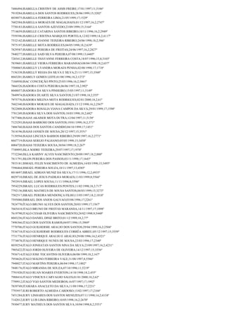 7486494;ISABELLA CRISTINY DE ASSIS FREIRE;17/01/1997;11;5186º
7919284;ISABELLA DOS SANTOS RODRIGUES;28/06/1999;15;3202º
8038075;ISABELLA FERREIRA LIMA;21/05/1999;17;1529º
7682584;ISABELLA MORAES DE MAGALHAES;01/12/1997;16,2;2747º
7750183;ISABELLA SANTOS AZEVEDO;23/09/1999;15;3164º
7714659;ISABELLE CATARINA SANTOS RIBEIRO;10/11/1996;16,2;2949º
7559396;ISABELLE CRISTINA MARQUES PORTELA;12/02/1999;14,2;4117º
7532142;ISABELLE JOANNE TEIXEIRA RIBEIRO;24/06/1998;18,2;586º
7975197;ISABELLE MOTA RODRIGUES;04/05/1998;18,2;639º
7829587;ISABELLE PEREIRA DE FREITAS;24/06/1997;16,2;2827º
7840277;ISABELLE SAID SILVA PEREIRA;07/08/1999;13;4405º
7203412;ISABELLE THAYANNE FERREIRA COSTA;18/07/1996;15,8;3103º
7839601;ISABELLE VIEIRA FERREIRA MARANHAO;08/04/1998;18,2;657º
7588065;ISABELLY LYANDRA MORAES PENHA;02/08/1998;17;1718º
7156338;ISABELLY REGIA DA SILVA E SILVA;21/11/1997;15;3568º
8043201;ISABELY GOMES LEITE;01/08/1996;18,2;1272º
7184950;ISAC CONCEIÇÃO PINTO;25/03/1996;16,2;3061º
7866526;ISADORA COSTA PEREIRA;06/06/1997;18,2;992º
8048857;ISADORA DA SILVA PINHEIRO;15/05/1997;11;5149º
7849974;ISADORA DUARTE SILVA SANTOS;21/07/1998;18,2;555º
7975776;ISADORA MILENA MOTA RODRIGUES;02/01/2000;18,2;61º
7682340;ISADORA MORAES DE MAGALHAES;13/12/1998;16,2;2567º
7822808;ISADORA ROSÁLIA VIANA CAMPOS DA SILVA;29/01/1999;17;1598º
7781249;ISADORA SILVA DOS SANTOS;18/03/1998;18,2;682º
7477406;ISAIAS AKAISER MOTA DUTRA;12/04/1997;11;5158º
7123293;ISAIAS BARROSO DOS SANTOS;19/01/1999;18,2;371º
7406760;ISAIAS DOS SANTOS CANDIDO;04/10/1999;17;1451º
7614196;ISAIAS JANSEN DE SOUSA;20/12/1997;15;3551º
7139594;ISAIAS LINCOLN BARROS RIBEIRO;29/09/1997;16,2;2771º
8047719;ISAIAS SEREJO PALHANO;05/05/1998;15;3458º
8004720;ISAIAS TEIXEIRA SOUSA;30/04/1999;18,2;267º
7749095;ISLA SODRE TEIXEIRA;29/07/1997;17;1978º
7732260;ISLLA KARINY ALVES NASCIMENTO;20/09/1997;18,2;880º
7811791;ISLON PEREIRA DOS PASSOS;03/11/1998;17;1643º
7833181;ISMAEL FELIX NASCIMENTO DE ALMEIDA;14/03/1998;15;3495º
7596464;ISMAEL PEREIRA SOUZA;10/11/1997;13;4585º
8014697;ISRAEL ADRIAN MUNIZ DA SILVA;17/11/1996;12,2;4935º
8029710;ISRAEL DE JESUS PADILHA MORAES;11/03/1999;8;5566º
7953919;ISRAEL LOPES SOUSA;11/11/1996;8;5596º
7954229;ISRAEL LUCAS RODRIGUES PONTES;11/02/1998;18,2;717º
7792136;ISRAEL MATHEUS DE SOUSA SANTOS;04/03/1999;15;3273º
7582517;ISRAEL PEREIRA MENDONÇA FILHO;13/05/1997;18,2;1018º
7595080;ISRRAEL DOS ANJOS GALVAO;03/08/1996;17;2261º
7824770;ÍTALO BRUNO ALVES DOS SANTOS;20/03/1999;17;1567º
7665418;ITALO BRUNO DE FREITAS MARANDA;14/11/1997;17;1898º
7619790;ITALO CESAR OLIVEIRA NASCIMENTO;24/02/1998;9;5440º
8043256;ITALO DANIEL DINIZ BRITO;01/12/1999;18,2;77º
7496366;ITALO DOS SANTOS RAMOS;04/07/1996;15;3969º
7770706;ITALO GUILHERME ARAUJO DOS SANTOS;29/04/1999;16,2;2504º
7536718;ITALO GUILHERME RODRIGUES CORRÊA ABREU;05/12/1997;15;3559º
7731776;ITALO HENRIQUE ARAUJO E ARAUJO;29/08/1996;14,2;4321º
7774878;ITALO HENRIQUE NUNES DE SOUSA;23/03/1996;17;2340º
8039254;ITALO JONHATAN SANTOS NINA DA SILVA;23/09/1997;14,2;4231º
7905422;ÍTALO JORDI OLIVEIRA DE OLIVEIRA;14/12/1997;15;3556º
7936714;ITALO JOSE TOCANTINS OLIVEIRA;06/08/1999;18,2;167º
7954626;ITALO MAGNO FERREIRA VALE;31/08/1997;8;5586º
7948027;ITALO MARTINS PEREIRA;06/04/1998;17;1802º
7848176;ITALO MIRANDA DE SOUZA;07/10/1996;11;5219º
7791920;ITALO RUAN SOARES EVERTON;14/10/1998;18,2;455º
7988416;ITALO VINICIUS CARVALHO SALES;01/01/2000;18,2;62º
7799912;ITALO YGO SANTOS MEDEIROS;16/07/1997;17;1992º
7839749;ITAMARA ANACLETO DA SILVA;11/09/1996;17;2231º
7793957;IURI ROBERTO ALMEIDA CARDOSO;13/02/1997;17;2104º
7451284;IURY LINHARES DOS SANTOS MENEZES;07/11/1998;14,2;4134º
7142012;IURY LUIS LIMA RIBEIRO;10/05/1998;16,2;2670º
7930477;IURY MATHEUS DOS SANTOS SILVA;10/04/1998;8,2;5551º

 
