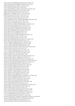 7702824;THAFAELA RODRIGUES DOS SANTOS;26/01/1999;17;161º
7836876;THAILA KARINY BANDEIRA COÊLHO;24/05/1997;9;877º
7784586;THAIRES DE LIMA ABREU;13/04/1997;16,2;341º
7994176;THAIS AQUINO SILVA;04/10/1996;9,8;856º
7724816;THAIS CRISTINA DE SOUSA COSTA LIMA;19/04/1998;15;455º
7589039;THAIS DE OLIVEIRA SILVA;18/09/1998;16,2;299º
7690862;THAIS FEITOSA DA SILVA;02/03/1996;18,2;127º
7600800;THALIA CARNEIRO DA SILVA;12/06/1997;18,2;88º
8009308;THALIA SANTOS DA SILVA;18/03/1997;13;710º
7768978;THALINE NEVES DA SILVA;19/07/1997;13;698º
7534838;THALITA DE LIMA SOUSA;04/09/1997;18,2;77º
7657661;THAMIRES D PAULA TEODORO MILHOMENS;25/04/1997;13;705º
7738780;THAYLA LIMA ALENCAR;05/12/1996;17;246º
7871082;THAYLANE PAIXAO LIMA;20/07/1996;12,2;774º
7823809;THAYLON ANTÔNIO SANTOS BORGES;11/04/1996;17;276º
7871394;THAYMARA PAIXÃO LIMA;29/11/1997;14,2;618º
7849883;THAYNAH MARTINS DA SILVA;09/08/1997;18,2;79º
7821823;THAYNARA DE ALMEIDA GOIZ;17/05/2000;15;393º
7799403;THIAGO BARBOSA DA COSTA;29/09/1997;18,2;75º
7639341;THIAGO SILVA RAMOS;02/05/1998;15;453º
7870624;THUELY SILVA RAMOS;04/05/1997;15;512º
7829666;THÚLIO GUSTAVO MOTA MENDES;23/07/1998;17;176º
7857650;TIAGO BRITO BATISTA;27/10/1997;17;198º
7964410;TIAGO SOUSA SANTOS;31/03/1998;18,2;53º
7901906;TWAIWANDERSON SOUSA DA SILVA;11/05/1996;17;273º
7689523;URIEL CARVALHO ARAUJO;05/04/1997;15;516º
7432491;VALDIRENE PEREIRA DA SILVA;12/06/1996;15;589º
7613708;VALERIA CARNEIRO BARBOSA;14/08/1997;15;494º
7125326;VALÉRIA SOARES BRANDAO;20/09/1996;17;264º
7901986;VANESSA CAROLINE DA SILVA ROCHA;29/06/1996;16,2;368º
7761856;VANESSA LIMA SILVA;05/05/1998;15;452º
7735737;VANESSA LOPES DE SOUZA;19/01/1997;17;243º
7541312;VANESSA MILHOMEM LIMA;21/04/1998;18,2;49º
7978266;VANESSA SILVA DE SOUZA;10/05/1996;16,2;379º
8042845;VANESSA SILVA SOUSA;20/04/1996;15;598º
7725951;VERONICA REGINA LIMA DE OLIVEIRA;06/03/1996;13;753º
7874008;VICTOR DE SOUSA ANDRADE;16/10/1996;17;253º
7992944;VICTOR GABRIEL AQUINO DA SILVA;30/03/1999;17;152º
7562053;VICTOR LEONARDO DA CONCEIÇÃO CRUZ;04/08/1996;18,2;115º
7930400;VICTOR MATHEUS SIQUEIRA DA SILVA;17/12/1999;17;135º
7803425;VICTOR MONTEIRO DA SILVA;22/06/1999;18,2;15º
7909983;VICTÓRIA MARIA SANTOS SILVA;07/01/1998;15;474º
7125118;VICTÓRIA OSÓRIO DE LIMA;07/05/1998;13;665º
7768297;VICTÓRIA SANTOS SILVA;16/05/1996;18,2;121º
7118587;VINICIOS SOUSA FIGUEREDO;25/10/1998;9;864º
7556443;VINICIUS CANARIO BRAVIN;13/10/1996;15;562º
7621031;VINÍCIUS CARVALHO SILVA;06/09/1997;13;693º
7836042;VINICIUS COSTA BARROS;20/07/1998;13;661º
7439461;VINICIUS FERNANDES DA SILVA MODESTO;19/12/1998;13;656º
7628276;VINICIUS FERREIRA MENDES;13/09/1997;11;816º
7983949;VINICIUS SANTOS OLIVEIRA;05/12/1996;18,2;109º
7760791;VINICIUS SILVA DE ARAUJO;06/03/2000;18,2;2º
7765896;VITOR HUGO BEZERRA DA SILVA;08/09/1999;17;140º
7775081;VITOR PEREIRA SOUSA;07/04/1997;11,8;776º
7493160;VITÓRIA CAROLINE DE LIMA RODRIGUES;19/10/1996;11;837º
8047486;VITÓRIA DOS SANTOS SOUSA;19/01/1999;13;655º
7763444;VITÓRIA NUNES COSTA;28/10/1998;15;430º
7547397;VITORIA REGINA NOGUEIRA LIMA;28/03/1998;15;460º
7865987;VIVIAN OLIVEIRA DE MACEDO;06/10/1996;12,2;770º
7701293;VIVIANE CARVALHO DE MORAIS;27/05/1999;16,2;289º
7775014;VLADIMIR PONTES DA SILVA;08/08/1997;15;495º
7723114;WADSON GAIOSO DOS SANTOS;15/12/1996;15;550º
7867649;WAGNER DEGLY RODRIGUES GOMES DOS SANTOS;31/03/1997;9;879º
7969176;WALDIR PEREIRA DA SILVA JUNIOR;07/08/1996;8,2;895º
7977887;WALLISON DA ROCHA SILVA;03/04/1996;13;751º
7591005;WALLISON DE ARAUJO SANTOS;20/04/1996;13;750º

 