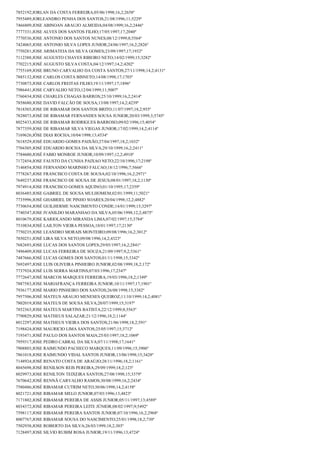 7852192;JORLAN DA COSTA FERREIRA;05/06/1998;16,2;2658º
7955489;JORLEANDRO PENHA DOS SANTOS;21/08/1996;11;5229º
7466809;JOSE ABINOAN ARAUJO ALMEIDA;04/08/1999;16,2;2446º
7777331;JOSE ALVES DOS SANTOS FILHO;17/05/1997;17;2040º
7770536;JOSE ANTONIO DOS SANTOS NUNES;08/12/1999;8;5564º
7424065;JOSE ANTONIO SILVA LOPES JUNIOR;24/06/1997;16,2;2826º
7750281;JOSE ARIMATEIA DA SILVA GOMES;23/09/1997;17;1932º
7112388;JOSE AUGUSTO CHAVES RIBEIRO NETO;14/02/1999;15;3282º
7702215;JOSÉ AUGUSTO SILVA COSTA;04/12/1997;14,2;4202º
7755169;JOSE BRUNO CARVALHO DA COSTA SANTOS;27/11/1998;14,2;4131º
7885132;JOSE CARLOS COSTA BISNETO;14/08/1998;17;1703º
7730873;JOSE CARLOS FREITAS FILHO;19/11/1997;17;1896º
7986441;JOSE CARVALHO NETO;12/04/1999;11;5007º
7760434;JOSE CHARLES CHAGAS BARROS;25/10/1999;16,2;2414º
7858680;JOSE DAVID FALCÃO DE SOUSA;13/08/1997;14,2;4239º
7818303;JOSE DE RIBAMAR DOS SANTOS BRITO;11/07/1997;18,2;955º
7828073;JOSÉ DE RIBAMAR FERNANDES SOUSA JUNIOR;20/03/1999;3;5745º
8025433;JOSE DE RIBAMAR RODRIGUES BARROSO;09/02/1996;15;4054º
7877359;JOSE DE RIBAMAR SILVA VIEGAS JUNIOR;17/02/1999;14,2;4114º
7169626;JÔSE DIAS ROCHA;10/04/1998;13;4534º
7618529;JOSÉ EDUARDO GOMES PAIXÃO;27/04/1997;18,2;1032º
7704305;JOSÉ EDUARDO ROCHA DA SILVA;29/10/1999;16,2;2411º
7784600;JOSÉ FABIO MONROE JUNIOR;10/09/1997;12,2;4910º
7172454;JOSE FAUSTO DA CUNHA PAIXAO NETO;22/10/1996;17;2198º
7146854;JOSE FERNANDO MARINHO FALCAO;18/12/1996;7;5666º
7778267;JOSE FRANCISCO COSTA DE SOUSA;02/10/1996;16,2;2971º
7649237;JOSE FRANCISCO DE SOUSA DE JESUS;08/01/1997;18,2;1130º
7974914;JOSE FRANCISCO GOMES AQUINO;01/10/1995;17;2359º
8036485;JOSE GABRIEL DE SOUSA MULHOMEM;02/01/1999;11;5021º
7735996;JOSÉ GHABRIEL DE PINHO SOARES;20/04/1998;12,2;4882º
7730654;JOSÉ GUILHERME NASCIMENTO CONDE;14/01/1999;15;3297º
7740347;JOSE IVANILDO MARANHAO DA SILVA;05/06/1998;12,2;4875º
8010679;JOSE KARIOLANDO MIRANDA LIMA;07/02/1997;15;3784º
7510834;JOSÉ LAILTON VIEIRA PESSOA;10/01/1997;17;2130º
7750235;JOSE LEANDRO MORAIS MONTEIRO;09/08/1996;16,2;3012º
7850251;JOSÉ LIRA SILVA NETO;09/08/1996;14,2;4323º
7682693;JOSE LUCAS DOS SANTOS LOPES;29/05/1997;16,2;2841º
7496409;JOSE LUCAS FERREIRA DE SOUZA;21/09/1997;9,2;5361º
7487666;JOSÉ LUCAS GOMES DOS SANTOS;01/11/1998;15;3342º
7692497;JOSE LUIS OLIVEIRA PINHEIRO JUNIOR;02/08/1999;18,2;172º
7737924;JOSÉ LUIS SERRA MARTINS;07/03/1996;17;2347º
7772647;JOSÉ MARCOS MARQUES FERREIRA;19/03/1996;18,2;1349º
7887583;JOSE MARIAFRANÇA FERREIRA JUNIOR;10/11/1997;17;1901º
7936177;JOSÉ MARIO PINHEIRO DOS SANTOS;26/08/1998;15;3382º
7957506;JOSÉ MATEUS ARAUJO MENESES QUEIROZ;11/10/1999;14,2;4081º
7802019;JOSE MATEUS DE SOUSA SILVA;20/07/1999;15;3197º
7852363;JOSE MATEUS MARTINS BATISTA;22/12/1999;8;5563º
7790829;JOSE MATHEUS SALAZAR;21/12/1996;18,2;1144º
8012297;JOSE MATHEUS VIEIRA DOS SANTOS;21/06/1998;18,2;591º
7198424;JOSE MAURICIO LIMA SANTOS;25/05/1997;15;3712º
7193471;JOSÉ PAULO DOS SANTOS MAIA;25/03/1997;18,2;1069º
7959317;JOSE PEDRO CABRAL DA SILVA;07/11/1998;17;1641º
7908803;JOSE RAIMUNDO PACHECO MARQUES;11/09/1996;15;3906º
7861018;JOSE RAIMUNDO VIDAL SANTOS JUNIOR;13/06/1998;15;3428º
7148924;JOSÉ RENATO COSTA DE ARAÚJO;28/11/1996;18,2;1161º
8045698;JOSÉ RENILSON REIS PEREIRA;29/09/1999;18,2;123º
8029973;JOSE RENILTON TEIXEIRA SANTOS;27/08/1998;15;3379º
7670642;JOSÉ RENNÃ CARVALHO RAMOS;30/08/1999;16,2;2434º
7580486;JOSÉ RIBAMAR CUTRIM NETO;30/06/1998;14,2;4158º
8021721;JOSE RIBAMAR MELO JUNIOR;07/03/1996;13;4823º
7171802;JOSÉ RIBAMAR PEREIRA DE ASSIS JUNIOR;05/11/1997;13;4589º
8034372;JOSÉ RIBAMAR PEREIRA LEITE JÚNIOR;08/02/1997;9;5492º
7598117;JOSE RIBAMAR PEREIRA SANTOS JUNIOR;07/10/1996;16,2;2968º
8007767;JOSE RIBAMAR SOUSA DO NASCIMENTO;25/01/1998;18,2;730º
7502938;JOSE ROBERTO DA SILVA;26/03/1999;18,2;303º
7128497;JOSE SILVIO RUBIM ROSA JUNIOR;19/11/1996;13;4724º

 