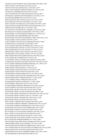 7704704;JULYANO VICTOR DE SOUZA MACHADO;18/07/1999;15;3198º
7780972;JUNARA AGUIAR LIRA;22/03/1996;14,2;4352º
7443093;JUNYELE DE ALMEIDA SILVA;12/08/1996;15;3937º
7586075;JURY KLISMANN LINDOSO SOARES;21/07/1998;18,2;554º
7917095;KACYA PINHEIRO SILVA;09/10/1997;18,2;858º
7794757;KAEISON DE JESUS DOS SANTOS;06/05/1998;16,2;2673º
7978706;KAILA CRISTINA SANTOS RODRIGUS;18/07/1998;17;1727º
7887549;KAINA RIBEIRO SILVA;01/05/1997;18,2;1028º
7940261;KAINÊ DE JESUS VIANA DA SILVA;13/01/1997;13;4703º
7826154;KAIO KLAYTON DA COSTA REIS;11/07/1999;17;1504º
7628851;KALEBE NATCHERGAELLE SENA DINIZ;15/04/1999;15;3246º
7828643;KALHUAN BONFIM SILVEIRA SANTOS;26/08/1999;18,2;153º
7500859;KALINE OLIVEIRA SILVA;11/02/1998;17;1846º
7561785;KALLEO VICTOR FREITAS CARDOSO;11/02/1999;16,2;2540º
8034188;KALLYTA SAHARA ELOI BELFORT;27/09/1999;16,2;2426º
7803398;KAMILA LETTÍCIA PEREIRA CORREIA;23/11/1998;18,2;415º
7839104;KAMILA MACARIO RIBEIRO;02/04/1998;6;5692º
8018062;KAMILA RAYANE DOS REMEDIOS ATAIDE;14/06/1999;17;1518º
7501461;KAMILLA VIANA SANTOS;16/08/1997;15;3654º
7150897;KAMMILA DE JESUS SILVA LINDOSO;26/04/1998;15;3466º
7814900;KAMYLLA COELHO SILVA;20/02/2000;17;1407º
7192514;KARANE DOS SANTOS FERREIRA;06/12/1996;18,2;1157º
7961691;KAREM SWELLENN SILVA E SILVA;26/08/1997;17;1956º
7509476;KAREN BIANCA ALVES SANTOS;13/11/1997;16,2;2758º
7908948;KAREN LORENA SILVA COELHO;13/08/1998;16,2;2615º
7938500;KAREN LUIZA DUARTE JANSEN;17/05/1997;16,2;2856º
7904075;KAREN MELYSSAH GOMES FREITAS;18/09/1998;18,2;493º
7879535;KAREN SILVA BARRETO;30/10/1999;15;3149º
7131938;KAREN THYELLY MUNIZ CARVALHO;26/02/1998;18,2;698º
7195806;KAREN WANESSA NASCIMENTO SOUSA;17/09/1999;16,2;2429º
7626137;KARENN FERNANDA BIZERRA PIMENTEL;29/11/1999;18,2;79º
7123251;KARINA DINIZ SILVA;01/06/1999;15;3221º
7408025;KARINA FRAZAO DIAS;28/11/1996;18,2;1162º
7974801;KARINA MAGALHAES SOUSA;12/02/1999;18,2;348º
7883685;KARINA VIANA DE FREITAS;23/06/1999;15;3210º
7936766;KARINA VITORIA BARROS SILVA;13/09/1998;18,2;496º
7180759;KARINE ASSUNÇÃO COSTA PEREIRA;05/02/1996;15;4056º
7845603;KARINE BIANC FERREIRA MELO;07/11/1996;15;3854º
7187173;KARINE LOPES CUTRIM;05/05/1998;18,2;638º
7783008;KARINE MARTINS LOURIANO;27/11/1998;13;4469º
7652970;KARINE VIÉGAS DO VALE;30/12/1997;11;5103º
7473409;KARINNE CRISTHINA DINIZ BRITO;27/02/1996;14,2;4356º
7995397;KARINNE SALES DOS SANTOS;06/04/1999;16,2;2518º
7885083;KARLA BIANCA COSTA SILVA;23/04/1999;16,2;2508º
7838296;KARLA BIANCA DA SILVA RAPOSO;28/05/2000;15;3109º
7687011;KARLA BIANCA MENEZES DE CARVALHO;12/07/1996;18,2;1283º
7442149;KARLA BIANCA PENHA DA SILVA;11/05/1999;17;1536º
7658568;KARLA BIANCA PEREIRA SILVA;29/03/1996;17;2338º
8042728;KARLA BIANCA SANTOS;22/08/1996;15;3928º
7838971;KARLA CAROLINE SILVA SOARES;28/06/1996;15;3975º
7758258;KARLA CRISTINA FERREIRA CARDOSO;20/03/1997;18,2;1073º
7763324;KARLA CRISTINA MEDEIROS SILVA;26/10/1998;14,2;4137º
7954886;KARLA DAYANE DA CRUZ RIBEIRO;28/06/1997;17;2003º
8023524;KARLA FABYOLLA SANTANA SÁ;08/09/1998;18,2;501º
8023774;KARLA LUANA FURTADO LINHARES;12/08/1996;17;2257º
8044111;KARLA LUIZA BATISTA SILVA;20/08/1998;18,2;524º
7511553;KARLIANE BASTOS DOS SANTOS;29/11/1997;15;3562º
7936872;KARLIANE CARVALHO OLIVEIRA;27/09/1996;16,2;2978º
8017453;KARLIENE PINHEIRO MOREIRA;19/11/1999;11;4982º
7996232;KARLOS RICHARDE FRANÇA GOMES;02/04/1998;16,2;2695º
7590562;KARMEN ROSE ARAUJO SOARES;17/01/1997;13;4700º
7709214;KAROLAINE OLIVEIRA DA NOBREGA;06/01/1998;15;3539º
7914773;KAROLAINNY DE JESUS PACHECO LOUSEIRO;16/03/1997;10,2;5308º
7989324;KAROLAYNE ALVES DOS SANTOS;26/09/1998;15;3358º
7940488;KAROLAYNE SUSAN CORDEIRO CORREA;23/07/1997;15;3675º
7997784;KAROLINE CHAGAS MAIA;02/02/2000;15;3123º

 