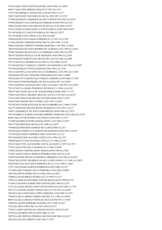 7874561;KELY DOS SANTOS OLIVEIRA;26/03/1996;14,2;4350º
8046371;KELYSON BORGES DIAS;29/12/1997;18,2;767º
7128775;KEMBERLLY ROCHA SILVA;04/09/1999;15;3171º
7849170;KENNEDY OLIVEIRA DA SILVA;12/05/1997;15;3722º
7179093;KENNETE ANDERSON DA SILVA REIS;07/08/1996;16,2;3014º
7978995;KERLEY DA CONCEIÇÃO FERREIRA;05/09/1999;18,2;142º
7990514;KERLIANE NASCIMENTO DE SOUSA;13/10/1996;15;3871º
7974312;KERLLYANNE KARLLA SANTOS MOTA;22/08/1998;9;5422º
7811403;KERLUCE SANTOS SERRA;01/03/1996;16,2;3073º
7431245;KERLYANE LOPES;12/03/1998;18,2;686º
7845028;KERLYTON FARIAS FERREIRA;01/12/1997;16,2;2748º
7114416;KESSIA CHRISTINA ROSA SILVA;19/03/1998;17;1818º
7888183;KESSIA CRISTINY PEREIRA MARTINS;11/08/1996;15;3940º
7484579;KÉSSIA DE JESUS RODRIGUES ALMEIDA;16/07/1999;16,2;2461º
7850873;KESSIA HELLEN DA LUZ SOBREIRA;14/06/1998;18,2;599º
7881937;KESSIA NICOLLE SÁ DE MENEZES;19/08/1999;16,2;2438º
7620189;KESSYA BRUNA DE ARAUJO SILVA;07/03/1998;18,2;690º
7927353;KETELLI RODRIGUES DA SILVA;15/01/2000;18,2;55º
7513624;KETELLY MARLEY CAMPOS CANTANHEDE;31/08/1996;16,2;2999º
7701394;KETHLENY POVOA SANTOS;25/04/1996;18,2;1334º
7852325;KETHYLLA SUANNY DA LUZ SOBREIRA;13/02/1997;18,2;1104º
7984296;KETHYLLEY MARTINS TRINDADE;08/05/1996;13;4800º
7924162;KETLYN EMANUELLE PADILHA ALMEIDA;24/05/2000;17;1398º
7983130;KEVYSSONFERREIRA DE SOUZA;02/06/1997;16,2;2839º
7186116;KEWEN SANTIAGO SILVA DE CAVALHO;17/09/1997;16,2;2786º
7781767;KEYLA MARIA PEREIRA FURTADO;01/11/1998;14,2;4136º
7989727;KEYLIANE SILVA DE ALBUQUERQUE;04/08/1998;17;1715º
7760931;KEYSON CARLISON ARAUJO CALVET;27/03/1997;14,2;4274º
7742143;KEYSON LUIS LIMA DE OLIVEIRA;06/06/1996;17;2301º
7968439;KEYSSIANE SILVA VIEIRA;12/01/1997;13;4705º
7912952;KEYTIANE KETLELIN DA SILVA RIBEIRO;28/11/1996;15;3836º
7565731;KIFFNER THAYNÃ ROCHA MARQUES;31/01/1997;17;2111º
7690713;KINBERLLY DE JESUS NASCIMENTO;28/09/1996;16,2;2975º
7967792;KIRLEY KARINE OLIVEIRA RIBEIRO ANDRADE;19/03/1996;10,2;5329º
8020516;KLAYVER FONSECA DA PENHA;25/08/1999;17;1472º
7119007;KLEBER OLIVEIRA ROCHA NETO;11/02/1999;15;3285º
7985775;KLEBER REIS ARUJO;25/07/1998;16,2;2627º
7760606;KLEINIEDSON BARROS SILVA;06/02/2000;18,2;43º
7485962;KLEVERSON LUCAS BOTELHO MARTINS;20/04/1998;13;4532º
7134703;KLEYDSON FERREIRA LIMA;18/06/1999;15;3213º
7991524;KLEYLSON OLIVEIRA COSTA;15/01/1998;18,2;747º
7990659;KLEYLTTON OLIVEIRA COSTA;31/12/1996;13;4707º
7422353;KLEYTON ALEXANDRE COSTA ALVES;05/12/1997;18,2;793º
7195551;KLEYTON SILVA SOARES;26/11/1996;15;3840º
7190821;KLICIA CRISTINA ROSA SEREJO;08/04/1996;8,2;5560º
7154671;KLICIA GISELE BORGES PEREIRA;30/08/1999;18,2;146º
7920970;KLIGER DOUGLAS PEREIRA CORDEIRO;23/02/1999;16,2;2534º
7582967;KLUIVERT HENRIQUE DA SILVA DOS ANJOS;13/11/1999;16,2;2407º
7828976;KLYCIA HAYANNY FERREIRA SILVA;11/01/1998;17;1862º
7125772;KYONARA KARINA RODRIGUES;29/03/2000;18,2;25º
7153490;LADY SAMARA SILVA FERREIRA;25/04/1996;13;4808º
7492786;LAÉCIO GOMES SILVA;19/06/1996;16,2;3035º
7500083;LAECIO RBELO FONSECA;23/12/1999;15;3137º
7794523;LAERCIO LEONARDO SANTOS ROCHA;06/03/1998;8;5574º
7144501;LAHANNY KARINE DOS SANTOS;20/05/1999;18,2;242º
7153714;LAIANE FRANÇA DOS SANTOS FREITAS;23/05/1998;17;1774º
7852147;LAIANNE KARINE VINHAS SILVA;21/05/1997;14,2;4262º
7862293;LAILA FERNANDA LOPES FERREIRA;15/04/1999;15;3247º
7786463;LAILA LARISSA CORREA MUNIZ;14/11/1996;16,2;2944º
8006714;LAILA LORANE PASSOS DA SILVA;05/09/1997;17;1948º
7908594;LAILSON PINHEIRO TEIXEIRA;28/11/1999;18,2;81º
7182106;LAINE LOPES SILVA;23/05/1999;18,2;237º
7794521;LAINE SANTOS DA CONCEICAO;28/01/1999;18,2;362º
7673974;LAIS BRITO SOUSA;29/03/2000;18,2;26º
7987952;LAIS CRISTINA PEREIRA SANTOS;20/06/1996;14,2;4331º
7801342;LAIS CRUZ BRITO;12/08/1998;17;1707º

 