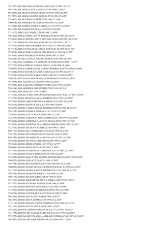7201927;LAÍS FERNANDA PEREIRA COSTA;04/12/1996;13;4721º
7861670;LAIS GONCALVES DA SILVA;27/03/1998;17;1813º
8033003;LAIS HELENA SOUSA FRANCO;30/06/1998;9,2;5347º
7917025;LAIS MARIA SANTOS ARAUJO;22/10/1998;17;1652º
7784867;LAÍS OLIVEIRA DUARTE;27/03/1999;17;1560º
7909659;LAIS PIMHEIRO TEIXEIRA;04/06/1997;14,2;4258º
7118944;LAÍS SAMIRA VIEIRA BARBOSA;15/10/1997;16,2;2766º
8018592;LAIS SOARES DA SILVA;14/10/1997;18,2;849º
7771017;LAISE VALE RABELO;25/08/1998;11;5050º
7961022;LAISSA CARINE ALVES RODRIGUES;08/05/1997;18,2;1025º
7795966;LAISSA CRISTINA SILVA DE CARVALHO;10/09/1997;18,2;889º
7915713;LAISSA KELLEN SILVA PACHECO;21/02/1997;11;5173º
7574476;LAISSA MARIA BARBOSA COSTA;13/11/1998;15,8;3091º
7641914;LAISSA NATALIA DE ABREU COSTA;24/12/1996;17,8;1388º
7923079;LAISSA PAMELA SOUSA DOS REIS;03/11/1996;16,2;2957º
7613603;LAISSA PEREIRA E PEREIRA;24/09/1997;17;1929º
7658854;LALESKA SAVICK PEREIRA SERRA;18/06/1997;15;3703º
7453746;LANA GABRIELLE XAVIER DE OLIVEIRA;08/01/2000;11;4977º
7977757;LANNA DRIELLY GOMES ISRAEL;13/06/1998;18,2;604º
7709807;LANNA GABRIELLA DE CASTRO RODRIGUES;07/07/1998;11;5060º
7176340;LANNA NAYARA DA SILVA SOUSA;21/01/1997;16,2;2913º
7722054;LANNA RAYSSA BARROS GOULART;02/12/1998;15;3322º
7909320;LANUZA NAYARA FRANÇA CARDOSO;07/05/1998;15;3454º
7811089;LARA ALEXIS ALVES;26/04/1998;16,2;2682º
7129302;LARA KAIANNE SANTOS CASTRO;16/06/1999;18,2;215º
7836234;LARA MOREIRA DOS SANTOS;22/03/1999;18,2;314º
7203441;LARA SENA;20/11/1997;9;5451º
7715583;LARESSA TAISE DOS SANTOS MENDES COSTA;03/11/1996;15;3859º
7735270;LARISA MANUELA ARAUJO BRITO;28/01/1997;16,2;2910º
7627860;LARISSA ABREU MENDES BARROS;18/10/1997;18,2;844º
7922915;LARISSA BATISTA SOUZA;31/03/1996;15;4033º
7838225;LARISSA CAMILA SOUSA RODRIGUES;09/07/1996;14,2;4327º
7924143;LARISSA CORREA SANTANA;18/11/1997;18,2;808º
7765063;LARISSA COSTA SILVA;20/08/1996;17;2250º
7526335;LARISSA CRISTINA COSTA RODRIGUES;14/04/1997;16,2;2878º
7878600;LARISSA CRISTINA DA COSTA SOUSA;22/03/1997;15;3760º
7793878;LARISSA CRISTINA DE ALMEIDA MORAIS;28/08/1997;18,2;913º
7152765;LARISSA DA SILVA BATISTA;27/04/1999;11;5003º
8007156;LARISSA DE CAMARGO COSTA;23/02/1998;18,2;703º
7762285;LARISSA DE JESUS DO SANTOS;24/01/1998;15;3526º
8026242;LARISSA DE JESUS SILVA ROCHA;26/12/1997;18,2;769º
7693802;LARISSA DE SOUSA AZEVEDO;22/06/1996;17;2285º
7993868;LARISSA DINIZ SANTOS;16/07/1996;13;4777º
7808646;LARISSA DOS SANTOS;02/07/1997;15;3692º
7812885;LARISSA GUIMARAES DA FONSECA;31/10/1997;12,2;4907º
7413665;LARISSA JANSEN BORGES;01/05/1999;18,2;265º
7679428;LARISSA KELLY DOS SANTOS ALBUQUERQUE;02/02/1998;9;5444º
7460237;LARISSA LIMA COSTA;07/11/1996;15;3853º
7987549;LARISSA MACEDO DOS SANTOS;14/04/1997;18,2;1050º
7800809;LARISSA MARIA DE JESUS RAMOS SOUSA;01/03/1996;16,2;3072º
7931722;LARISSA MARIA SANTOS RODRIGUES;12/01/1996;14,2;4358º
7982336;LARISSA MARTINS BOGEA;11/02/1999;15;3286º
7805519;LARISSA MATOS ALBINO;28/05/1998;15;3438º
7931762;LARISSA MILEYDE DE SOUSA SERRA;18/02/1998;15;3514º
7815782;LARISSA OLIVEIRA SANTOS;25/08/1996;15;3926º
7595325;LARISSA PEREIRA NOGUEIRA;21/02/1996;15;4049º
7154972;LARISSA RODRIGUES MENDES;20/08/1996;16,2;3006º
7749254;LARISSA SANTOS DOS SANTOS;26/10/1999;17;1444º
7865246;LARISSA SILVA COSTA;04/04/1996;13;4817º
7663391;LARISSA SILVA GOMES;25/04/1996;18,2;1333º
7119115;LARISSA SIMARA VIEIRA BARBOSA;23/06/1999;16,2;2474º
7931261;LARISSA SOUZA SILVA;16/08/1998;11;5053º
7954322;LARYSSA ARIADNA BENHA SILVA;17/12/1998;17,8;1372º
7441198;LARYSSA DE NAZARÉ SÁ DE SOUSA;12/10/1997;16,2;2767º
7722572;LARYSSA DHYOWANNA ANDRADE FEITOSA;07/04/1997;18,2;1059º
7697802;LARYSSA DO NASCIMENTO SILVA;24/04/1997;17;2054º

 