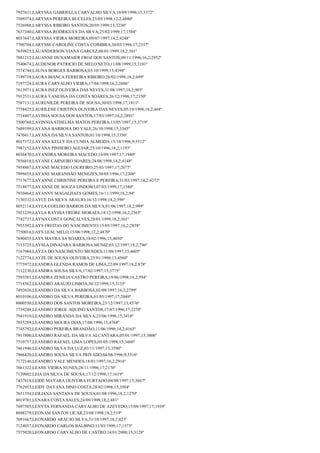 7927631;LARYSSA GABRIELLA CARVALHO SILVA;10/09/1998;15;3372º
7509374;LARYSSA PEREIRA BUCELES;23/05/1998;12,2;4880º
7526988;LARYSSA RIBEIRO SANTOS;20/05/1999;15;3230º
7637340;LARYSSA RODRIGUES DA SILVA;25/02/1999;17;1584º
8037647;LARYSSA VIEIRA MOREIRA;09/07/1997;14,2;4248º
7700704;LARYSSE CAROLINE COSTA COIMBRA;30/03/1996;17;2337º
7659825;LAUANDERSON VIANA GARCEZ;08/01/1999;18,2;381º
7881212;LAUANNE DUNAMAIER FROZ DOS SANTOS;09/11/1996;16,2;2952º
7540674;LAUDENOR PATRICIO DE MELO NETO;11/08/1999;15;3181º
7574744;LAUNA BORGES BARBOSA;03/10/1999;13;4398º
7199738;LAURA BIANCA FERREIRA RIBEIRO;26/02/1998;18,2;699º
7197724;LAURA CARVALHO VIEIRA;17/04/1998;16,2;2686º
7613971;LAURA INEZ OLIVEIRA DAS NEVES;31/08/1997;18,2;903º
7912531;LAURA VANESSA DA COSTA SOARES;26/12/1996;17;2150º
7587131;LAURENILDE PEREIRA DE SOUSA;30/03/1998;17;1811º
7758425;LAURILENE CRISTINA OLIVEIRA DAS NEVES;05/10/1998;18,2;468º
7734407;LAVINIA SOUSA DOS SANTOS;17/03/1997;16,2;2891º
7500760;LAVINNIA STHELMA MATOS PEREIRA;15/05/1997;15;3719º
7609199;LAYANA BARBOSA DO VALE;26/10/1998;15;3345º
7470417;LAYANA DA SILVA SANTOS;01/10/1998;15;3356º
8017372;LAYANA KELLY DA CUNHA ALMEIDA;15/10/1996;9;5512º
7987152;LAYANA PINHEIRO AGUIAR;25/10/1996;18,2;1193º
8036470;LAYANDRA MOREIRA MACEDO;14/09/1997;17;1940º
7856818;LAYANE CARNEIRO SOARES;24/08/1998;14,2;4148º
7958867;LAYANE MACEDO LOUREIRO;25/03/1997;17;2077º
7999455;LAYANE MARANHÃO MENEZES;30/05/1996;17;2306º
7717677;LAYANNE CHRISTINE PEREIRA E PEREIRA;31/03/1997;14,2;4272º
7518877;LAYANNE DE SOUZA LINDOSO;07/03/1999;17;1580º
7910464;LAYANNY MAGALHAES GOMES;16/11/1999;18,2;94º
7130332;LAYCE DA SILVA ARAUJO;16/12/1998;18,2;398º
8032114;LAYLA COELHO BARROS DA SILVA;01/06/1997;18,2;999º
7921239;LAYLA RAYSSA FREIRE MORAES;14/12/1998;16,2;2565º
7742737;LAYNA COSTA GONÇALVES;28/01/1999;18,2;361º
7955392;LAYS FREITAS DO NASCIMENTO;15/05/1997;16,2;2858º
7750016;LAYS LEAL MELO;15/08/1998;12,2;4870º
7690455;LAYS MAYRA SA SOARES;18/02/1996;15;4050º
7153725;LAYSLA DINAJARA BARBOSA MUNIZ;03/12/1997;18,2;796º
7167984;LAYZA DO NASCIMENTO MENDES;11/09/1997;13;4605º
7122774;LAYZE DE SOUSA OLIVEIRA;25/01/1998;13;4560º
7775972;LEANDRA GLENDA RAMOS DE LIMA;22/09/1997;18,2;878º
7112230;LEANDRA SOUSA SILVA;17/02/1997;15;3775º
7593501;LEANDRA ZENILIA CASTRO PEREIRA;19/06/1998;18,2;594º
7718562;LEANDRO ARAUJO LISBOA;30/12/1999;15;3135º
7492626;LEANDRO DA SILVA BARBOSA;02/09/1997;16,2;2799º
8010106;LEANDRO DA SILVA PEREIRA;01/05/1997;17;2049º
8000550;LEANDRO DOS SANTOS MOREIRA;23/12/1997;13;4576º
7739248;LEANDRO JORGE AQUINO SANTOS;17/07/1996;17;2270º
7941910;LEANDRO MIRANDA DA SILVA;23/06/1998;15;3418º
7855289;LEANDRO MOURA DIAS;17/08/1996;13;4768º
7745792;LEANDRO PEREIRA BRANDÃO;11/06/1998;14,2;4165º
7917800;LEANDRO RAFAEL DA SILVA ALCANTARA;05/01/1997;15;3806º
7510757;LEANDRO RAFAEL LIMA LOPES;03/05/1998;15;3460º
7461946;LEANDRO SILVA DA LUZ;03/11/1997;15;3590º
7966420;LEANDRO SOUSA SILVA PRIVADO;04/08/1996;9;5516º
7172146;LEANDRO VALE MENDES;18/01/1997;16,2;2916º
7661322;LEANE VIEIRA NUNES;28/11/1996;17;2170º
7139002;LEIA DA SILVA DE SOUSA;17/12/1998;17;1619º
7437818;LEIDE MAYARA OLIVEIRA FURTADO;04/08/1997;15;3667º
7762953;LEIDY DAYANA DINO COSTA;28/02/1998;15;3504º
7651354;LEILIANA SANTANA DE SOUSA;01/08/1996;18,2;1270º
8019701;LENARA COSTA SALES;24/09/1998;18,2;481º
7697505;LENYTA FERNANDA CARVALHO DE AZEVEDO;15/09/1997;17;1939º
8048279;LEONAM SANTOS LICAR;23/08/1998;18,2;519º
7691667;LEONARDO ARAUJO SILVA;31/10/1997;18,2;823º
7124057;LEONARDO CARLOS BALBINO;11/03/1999;17;1573º
7575020;LEONARDO CARVALHO DE CASTRO;14/01/2000;15;3128º

 