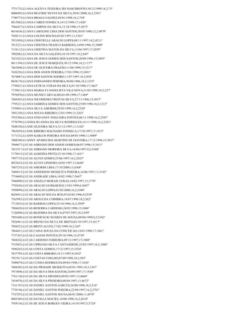 7751732;LUANA ALEXYA TEIXEIRA DO NASCIMENTO;10/12/1999;18,2;73º
8006895;LUANA BEATRIZ NEVES DA SILVA;30/01/2000;16,2;2381º
7740773;LUANA BRAGA GALDEZ;05/01/1998;18,2;758º
8015962;LUANA CAIRES FONSECA;14/12/1999;17;1426º
7966427;LUANA CAMPOS DA SILVA;12/10/1996;15;3873º
8016436;LUANA CAROLINE LIMA DOS SANTOS;28/05/1998;12,2;4878º
7830131;LUANA COLINS ROCHA;03/02/1997;11;5181º
7951050;LUANA CRISTIELLE ARAUJO LOPES;08/11/1997;14,2;4211º
7815221;LUANA CRISTINA FRANCO BARBOSA;14/09/1996;15;3900º
7154112;LUANA CRISTINA MATOS DA SILVA;13/04/1997;17;2059º
7902082;LUANA DA SILVA GALENO;18/10/1997;18,2;845º
7621822;LUANA DE JESUS GOMES DOS SANTOS;20/09/1996;15;3893º
8011394;LUANA DE JESUS MARQUES;30/12/1996;18,2;1137º
7863898;LUANA DE OLIVEIRA FRAZÃO;11/06/1999;15;3217º
7636356;LUANA DOS ANJOS PEREIRA;17/03/1998;15;3491º
7674087;LUANA DOS SANTOS SOEIRO;11/07/1997;18,2;954º
8038178;LUANA FERNANDES PEREIRA;30/08/1996;18,2;1253º
7750421;LUANA LETICIA VERAS DA SILVA;01/10/1998;17;1663º
7739413;LUANA MARIA EVANGELISTA VILA NOVA;31/05/1999;18,2;227º
7976070;LUANA MUNIZ CARVALHO;01/09/1999;17;1469º
7404303;LUANA NICOMEDES FREITAS SILVA;27/11/1996;15;3837º
7795221;LUANA SABRINA GOMES DOS SANTOS;25/09/1996;18,2;1212º
7559041;LUANA SILVA AMORIM;29/03/1999;16,2;2520º
7881258;LUANA SOUSA RIBEIRO;12/03/1999;15;3263º
7955588;LUANA STEFANNY NOGUEIRA FONTES;06/11/1998;16,2;2585º
7770799;LUANDA RUANDA DA SILVA RODRIGUES;16/11/1998;16,2;2581º
7848350;LUANE OLIVEIRA SILVA;31/12/1997;11;5102º
7963659;LUANE RIBEIRO MACHADO FONSECA;17/10/1997;17;1913º
7171532;LUANN KARLOS PEREIRA SOUSA;04/03/1998;11;5089º
7808349;LUANNY APARECIDA MARTINS DE OLIVEIRA;17/12/1996;15;3827º
7949677;LUCAS ADRIANO DOS ANJOS GOMES;06/07/1998;15;3411º
7621917;LUCAS ADRIANO MOREIRA SILVA;16/04/1997;9,2;5368º
7179415;LUCAS ALMEIDA PINTO;23/10/1998;17;1651º
7997735;LUCAS ALVES GOMES;25/06/1997;16,2;2825º
8023632;LUCAS ALVES LINDOSO;10/05/1997;13;4648º
7807255;LUCAS AMORIM LIMA;17/10/2000;13;4368º
7680415;LUCAS ANDERSON MESQUITA PEREIRA;16/06/1997;11;5142º
7754609;LUCAS ANDRADE LIMA;10/02/1998;7;5647º
7846090;LUCAS ANGELO MORAIS VERAS;14/02/1997;15;3778º
7792656;LUCAS ARAUJO GUIMARÃES;13/03/1999;6;5687º
7950899;LUCAS ARAUJO LOPES;01/02/2000;16,2;2380º
8029431;LUCAS ARAUJO SOUZA WOLFF;02/02/1996;9;5539º
7563983;LUCAS AROUCHA COIMBRA;14/07/1998;18,2;562º
7713035;LUCAS BARROS LOPES;25/10/1996;16,2;2959º
7904620;LUCAS BESERRA CARDOSO;24/03/1998;15;3486º
7126898;LUCAS BEZERRA DA SILVA;07/07/1997;18,2;959º
7991048;LUCAS BONIFÁCIO SOARES DE SOUSA;09/04/1999;9,2;5342º
7826961;LUCAS BRENO DA SILVA DE BRITO;03/10/1997;15;3617º
7894523;LUCAS BRITO ALVES;17/02/1999;18,2;345º
7864451;LUCAS CAINA SOUSA DA CONCEICAO;14/01/1998;17;1861º
7737367;LUCAS CALDAS PONTES;29/10/1996;13;4738º
7684242;LUCAS CARDOSO FERREIRA;09/12/1997;17;1880º
7555023;LUCAS CIPRIANO SILVA CANTANHEDE;25/02/1997;18,2;1096º
7696243;LUCAS COSTA GOMES;17/12/1997;15;3554º
7837795;LUCAS COSTA RIBEIRO;18/11/1997;9;5452º
7927817;LUCAS COSTAS COELHO;07/09/1998;18,2;503º
7690879;LUCAS CUNHA RODRIGUES;09/03/1998;17;1826º
7604202;LUCAS DA PIEDADE MESQUITA;05/01/1993;18,2;1367º
7973898;LUCAS DA SILVA DOS SANTOS;24/09/1997;17;1930º
7761128;LUCAS DA SILVA MENDES;09/03/1997;13;4684º
7454976;LUCAS DA SILVA PINHEIRO;08/04/1997;13;4672º
7161193;LUCAS DANIEL SANTOS GARCES;26/08/1998;18,2;516º
7739196;LUCAS DANIEL SANTOS PEREIRA;22/09/1997;16,2;2781º
7747293;LUCAS DANIEL SANTOS SOUSA;06/01/2000;11;4978º
8002569;LUCAS DAVILLA MACIEL;10/08/1998;16,2;2618º
7959156;LUCAS DE JESUS BORGES VIEIRA;14/10/1997;5;5724º

 