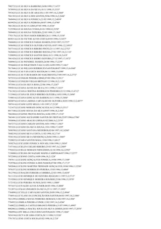 7902732;LUCAS SILVA BARROSO;24/08/1999;17;1473º
7478959;LUCAS SILVA DA SILVA;18/11/1998;15;3333º
7953625;LUCAS SILVA DE ARAUJO;11/05/1997;16,2;2860º
7841383;LUCAS SILVA DOS SANTOS;29/06/1998;16,2;2646º
7849494;LUCAS SILVA FONSECA;21/02/1999;12,2;4854º
8039929;LUCAS SILVA PEDROSA;04/07/1996;13;4780º
7861282;LUCAS SLVA LIMA;07/05/1998;13;4526º
7125590;LUCAS SOUSA CUNHA;01/01/1998;9,2;5358º
7899489;LUCAS SOUSA TEIXEIRA;22/03/1999;17;1565º
7793178;LUCAS TRAVASSOS RIBEIRO;26/11/1998;15;3330º
8038314;LUCAS VICTOR ALVES COSTA;05/05/1998;15;3457º
7968608;LUCAS VINICIUS FARIAS SOARES;25/03/1997;15;3757º
7498490;LUCAS VINICIUS OLIVEIRA NEVES;10/07/1996;12,2;4955º
7657310;LUCAS VINICIUS RIBEIRO PINTO;23/11/1997;16,2;2752º
7626604;LUCAS VINICIUS RIBEIRO ROCHA;27/01/1997;18,2;1116º
7199899;LUCAS VINICIUS SANTOS DIAS;18/11/1998;18,2;419º
7861424;LUCAS VINICIUS SODRE OLIVEIRA;27/12/1997;17;1872º
7600965;LUCAS WENDREL SOARES;26/08/1996;17;2239º
7956660;LUCAS WILKYSSON VALE LUZO;16/09/1999;17;1461º
7817686;LUCAS WILLIAN RODRIGUES SANTOS;08/07/1999;13,8;4360º
7750165;LUCAS YAN COSTA MATOS;04/11/1999;13;4390º
8033843;LUCAS YURI RAMOS DO NASCIMENTO;27/09/1997;16,2;2772º
7475532;LUCENILDE PEREIRA DINIZ;07/09/1996;15;3911º
7924865;LUCENILDO VIEGAS BRITO;05/12/1996;18,2;1158º
7975941;LUCIA DA SILVA ROSA;22/06/1996;17;2287º
7995818;LUCIANA ALVES DA SILVA;19/11/1998;17;1633º
7761382;LUCIANA CRISTINA RODRIGUES PINHEIRO;22/12/1996;13;4712º
7133968;LUCIANA DE JESUS RIBEIRO OLIVEIRA;14/03/1998;15;3494º
7190814;LUCIANA GONCALVES BARROS;16/11/1996;15;3846º
8020074;LUCIANA LARISSA CARVALHO DE OLIVEIRA;30/05/1998;12,2;4877º
7897414;LUCIANE LEITE MELO;11/01/1997;17;2128º
7121673;LUCIANE MORAES GONCALVES;16/12/1998;15;3311º
8017100;LUCIANE SOUSA DA SILVA;09/07/1998;18,2;566º
7862484;LUCIANNE FREITAS ROCHA;16/06/1999;17;1516º
7863481;LUCIANO ALEXANDRE SANTOS DE FREITAS;22/07/1996;6;5706º
7950896;LUCIANO ARAUJO LOPES;01/02/2000;16,2;2379º
7647273;LUCIANO CARLOS SANTOS;10/01/1998;17;1863º
7953241;LUCIANO DA SILVA SOUSA;15/01/1998;17;1859º
7698598;LUCIANO SANTANA MEDEIROS;02/06/1997;14,2;4260º
7840239;LUCIANO SILVA COSTA;11/02/1998;18,2;716º
7938158;LUCIANO SILVA MENDONÇA;20/04/1999;11;5005º
7520025;LUCIARA SANTOS MAIA;13/04/1996;13;4812º
7450276;LUCICLEIDE FONSECA NOVAIS;15/08/1998;11;5054º
7147184;LUCIELEN COELHO RIBEIRO;25/03/1997;16,2;2889º
7792432;LUCIELLE MORAES FERNANDES;16/10/1998;16,2;2592º
7158800;LUCIELMA DO NAZARE MAFRA CAMPOS;06/07/1996;17;2277º
7972509;LUCIENNE COSTA;14/09/1996;18,2;1228º
7507611;LUCIJANE GONÇALVES FONSECA;19/04/1999;17;1548º
7529706;LUCILENE FONSECA DOS PASSOS;07/08/1998;17;1713º
7692046;LUCILENE MARTINS TRINDADE GONÇALVES;19/04/1996;11;5256º
7976357;LUCILENE RODRIGUES PEREIRA;15/05/1996;15;4004º
7812798;LUCINALDO FERREIRA COIMBRA;22/03/1999;13;4438º
7611122;LUCIO HENRIQUE DE OLIVEIRA REGO;08/11/1997;5,2;5715º
7519208;LUCIO HENRIQUE MOREIRA ROSÁRIO;25/06/1996;15;3978º
7172192;LUCIO PEREIRA NUNES;24/03/1999;11;5009º
7973437;LUCIVALDO ALVES JUNIOR;04/05/1996;15;4008º
7212073;LUCKAS LINHARES DA SILVA;25/11/1997;17;1893º
7764098;LUCYELLE CARVALHO SANTOS;28/09/1996;12,2;4944º
7746914;LUCYLANE DA CONCEIÇÃO DOS SANTOS;04/03/1997;18,2;1086º
7821299;LUDIMILA SOUSA FERREIRA MORAES;31/08/1997;18,2;904º
7794952;LUDMILA PEREIRA CONDE;12/02/1997;14,2;4286º
7160022;LUDMILLA CASTELO BRANCO PEREIRA;31/07/1999;11;4995º
8002002;LUDMILLA MACIEL SOUSA DA SILVA GOMES;26/03/1997;17;2076º
7904994;LUDY MILLA CRUZ DOS SANTOS;04/01/1998;17;1866º
7654194;LUECYA DE LIMA COSTA;28/11/1998;15;3326º
7791787;LUENE COSTA SOUSA;03/02/1998;18,2;724º

 