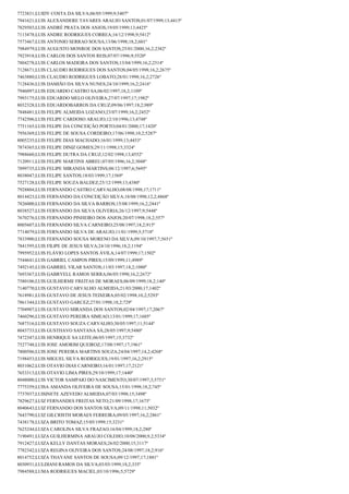 7723831;LUIDY COSTA DA SILVA;06/05/1999;9;5407º
7941621;LUIS ALEXANDERE TAVARES ARAUJO SANTOS;01/07/1999;13;4415º
7829503;LUIS ANDRÉ PRATA DOS ANJOS;19/05/1999;13;4425º
7113478;LUIS ANDRE RODRIGUES CORREA;16/12/1998;9;5412º
7573467;LUIS ANTONIO SERRAO SOUSA;13/06/1998;18,2;601º
7984979;LUIS AUGUSTO MONROE DOS SANTOS;25/01/2000;16,2;2382º
7923918;LUIS CARLOS DOS SANTOS REIS;07/07/1996;9;5520º
7804278;LUIS CARLOS MADEIRA DOS SANTOS;13/04/1999;16,2;2514º
7128671;LUIS CLAUDIO RODRIGUES DOS SANTOS;04/05/1998;16,2;2675º
7463880;LUIS CLAUDIO RODRIGUES LOBATO;28/01/1998;16,2;2726º
7128436;LUIS DAMIÃO DA SILVA NUNES;24/10/1999;16,2;2416º
7946097;LUIS EDUARDO CASTRO SA;06/02/1997;18,2;1109º
7993175;LUIS EDUARDO MELO OLIVEIRA;27/07/1997;17;1982º
8032328;LUIS EDUARDOBARROS DA CRUZ;09/06/1997;18,2;989º
7848481;LUIS FELIPE ALMEIDA LOZANO;23/07/1999;16,2;2452º
7742506;LUIS FELIPE CARDOSO ARAUJO;12/10/1996;13;4748º
7751165;LUIS FELIPE DA CONCEIÇÃO PORTO;04/01/2000;17;1420º
7956369;LUIS FELIPE DE SOUSA CORDEIRO;17/06/1998;10,2;5287º
8005235;LUIS FELIPE DIAS MACHADO;16/01/1999;13;4453º
7874365;LUIS FELIPE DINIZ GOMES;29/11/1998;15;3324º
7988660;LUIS FELIPE DUTRA DA CRUZ;12/02/1998;13;4552º
7120911;LUIS FELIPE MARTINS ABREU;07/05/1996;16,2;3048º
7899735;LUIS FELIPE MIRANDA MARTINS;08/12/1997;6;5695º
8038047;LUIS FELIPE SANTOS;18/03/1999;17;1569º
7527128;LUÍS FELIPE SOUZA BALDEZ;25/12/1999;13;4380º
7928804;LUIS FERNANDO CASTRO CARVALHO;08/08/1998;17;1711º
8014423;LUIS FERNANDO DA CONCEIÇÃO SILVA;18/08/1998;12,2;4868º
7826000;LUIS FERNANDO DA SILVA BARROS;15/08/1999;16,2;2441º
8038527;LUIS FERNANDO DA SILVA OLIVERIA;26/12/1997;9;5448º
7670276;LUIS FERNANDO PINHEIRO DOS ANJOS;20/07/1998;18,2;557º
8005607;LUÍS FERNANDO SILVA CARNEIRO;25/08/1997;18,2;915º
7714079;LUIS FERNANDO SILVA DE ARAUJO;11/01/1999;5;5718º
7833900;LUIS FERNANDO SOUSA MORENO DA SILVA;09/10/1997;7;5651º
7841595;LUIS FILIPE DE JESUS SILVA;24/10/1996;18,2;1194º
7995952;LUIS FLÁVIO LOPES SANTOS ÁVILA;14/07/1999;17;1502º
7544641;LUIS GABRIEL CAMPOS PIRES;15/09/1999;11;4989º
7492145;LUIS GABRIEL VILAR SANTOS;11/03/1997;18,2;1080º
7693367;LUIS GABRYELL RAMOS SERRA;06/05/1998;16,2;2672º
7580106;LUIS GUILHERME FREITAS DE MORAES;06/09/1999;18,2;140º
7140770;LUIS GUSTAVO CARVALHO ALMEIDA;21/03/2000;17;1402º
7618981;LUIS GUSTAVO DE JESUS TEIXEIRA;05/02/1998;10,2;5293º
7861344;LUIS GUSTAVO GARCEZ;27/01/1998;18,2;729º
7704907;LUIS GUSTAVO MIRANDA DOS SANTOS;02/04/1997;17;2067º
7460296;LUIS GUSTAVO PEREIRA SIMEAO;13/01/1999;17;1605º
7687316;LUIS GUSTAVO SOUZA CARVALHO;30/05/1997;11;5144º
8043733;LUIS GUSTHAVO SANTANA SÁ;28/05/1997;9;5480º
7472347;LUIS HENRIQUE SA LEITE;06/05/1997;15;3732º
7527748;LUIS JOSE AMORIM QUEIROZ;17/08/1997;17;1961º
7800506;LUIS JOSE PEREIRA MARTINS SOUZA;24/04/1997;14,2;4268º
7198453;LUIS MIGUEL SILVA RODRIGUES;19/01/1997;16,2;2915º
8031062;LUIS OTAVIO DIAS CARNEIRO;16/01/1997;17;2121º
7653313;LUIS OTAVIO LIMA PIRES;29/10/1999;17;1440º
8048000;LUIS VICTOR SAMPAIO DO NASCIMENTO;30/07/1997;3;5751º
7775359;LUISA AMANDA OLIVEIRA DE SOUSA;15/01/1998;18,2;745º
7737037;LUISINETE AZEVEDO ALMEIDA;07/03/1998;15;3498º
7829627;LUIZ FERNANDES FREITAS NETO;21/09/1998;17;1673º
8040643;LUIZ FERNANDO DOS SANTOS SILVA;09/11/1998;11;5032º
7643790;LUIZ GILCRISTH MORAES FERREIRA;09/05/1997;16,2;2861º
7438178;LUIZA BRITO TOMAZ;15/05/1999;15;3231º
7625244;LUIZA CAROLINA SILVA FRAZAO;16/04/1999;18,2;280º
7190491;LUIZA GUILHERMINA ARAUJO COLEHO;10/08/2000;9,2;5334º
7912427;LUIZA KELLY DANTAS MORAES;26/02/2000;15;3117º
7782342;LUIZA REGINA OLIVEIRA DOS SANTOS;24/08/1997;18,2;916º
8014752;LUIZA THAYANE SANTOS DE SOUSA;09/12/1997;17;1881º
8030931;LULDIANI RAMOS DA SILVA;03/03/1999;18,2;335º
7984588;LUMA RODRIGUES MACIEL;03/10/1996;5;5729º

 